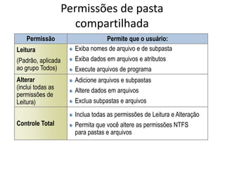 Permissões de pasta
                      compartilhada
    Permissão                    Permite que o usuário:
Leitura               Exiba nomes de arquivo e de subpasta
(Padrão, aplicada     Exiba dados em arquivos e atributos
ao grupo Todos)       Execute arquivos de programa
Alterar               Adicione arquivos e subpastas
(inclui todas as      Altere dados em arquivos
permissões de
Leitura)              Exclua subpastas e arquivos
                      Inclua todas as permissões de Leitura e Alteração
Controle Total        Permita que você altere as permissões NTFS
                      para pastas e arquivos
 