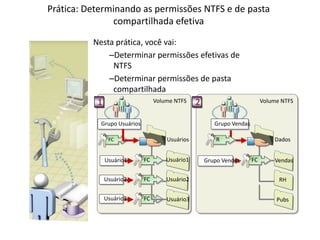 Prática: Determinando as permissões NTFS e de pasta
               compartilhada efetiva

          Nesta prática, você vai:
              –Determinar permissões efetivas de
               NTFS
              –Determinar permissões de pasta
               compartilhada
           1               Volume NTFS 2                            Volume NTFS


            Grupo Usuários                      Grupo Vendas

              FC                  Usuários       R                      Dados


             Usuário1        FC   Usuário1   Grupo Vendas      FC       Vendas


             Usuário2        FC   Usuário2                                RH


             Usuário3        FC   Usuário3                               Pubs
 