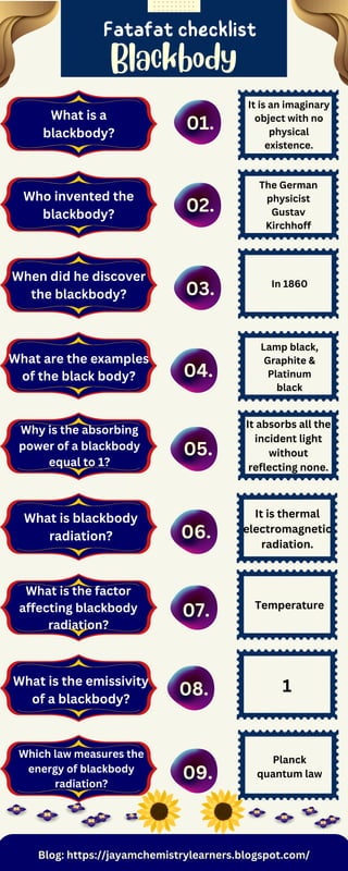 Fatafat checklist
Blackbody
01.
02.
03.
04.
05.
06.
07.
08.
09.
Blog: https://jayamchemistrylearners.blogspot.com/
What is a
blackbody?
It is an imaginary
object with no
physical
existence.
Who invented the
blackbody?
The German
physicist
Gustav
Kirchhoff
When did he discover
the blackbody?
In 1860
What are the examples
of the black body?
Lamp black,
Graphite &
Platinum
black
Why is the absorbing
power of a blackbody
equal to 1?
It absorbs all the
incident light
without
reflecting none.
What is blackbody
radiation?
It is thermal
electromagnetic
radiation.
What is the factor
affecting blackbody
radiation?
Temperature
What is the emissivity
of a blackbody?
1
Which law measures the
energy of blackbody
radiation?
Planck
quantum law
 