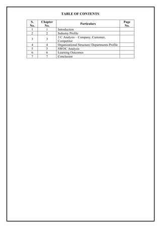 TABLE OF CONTENTS
S.
No.
Chapter
No.
Particulars
Page
No.
1 1 Introduction
2 2 Industry Profile
3 3
3 C Analysis – Company, Customer,
Competitor
4 4 Organizational Structure/ Departments Profile
5 5 SWOC Analysis
6 6 Learning Outcomes
7 7 Conclusion
 