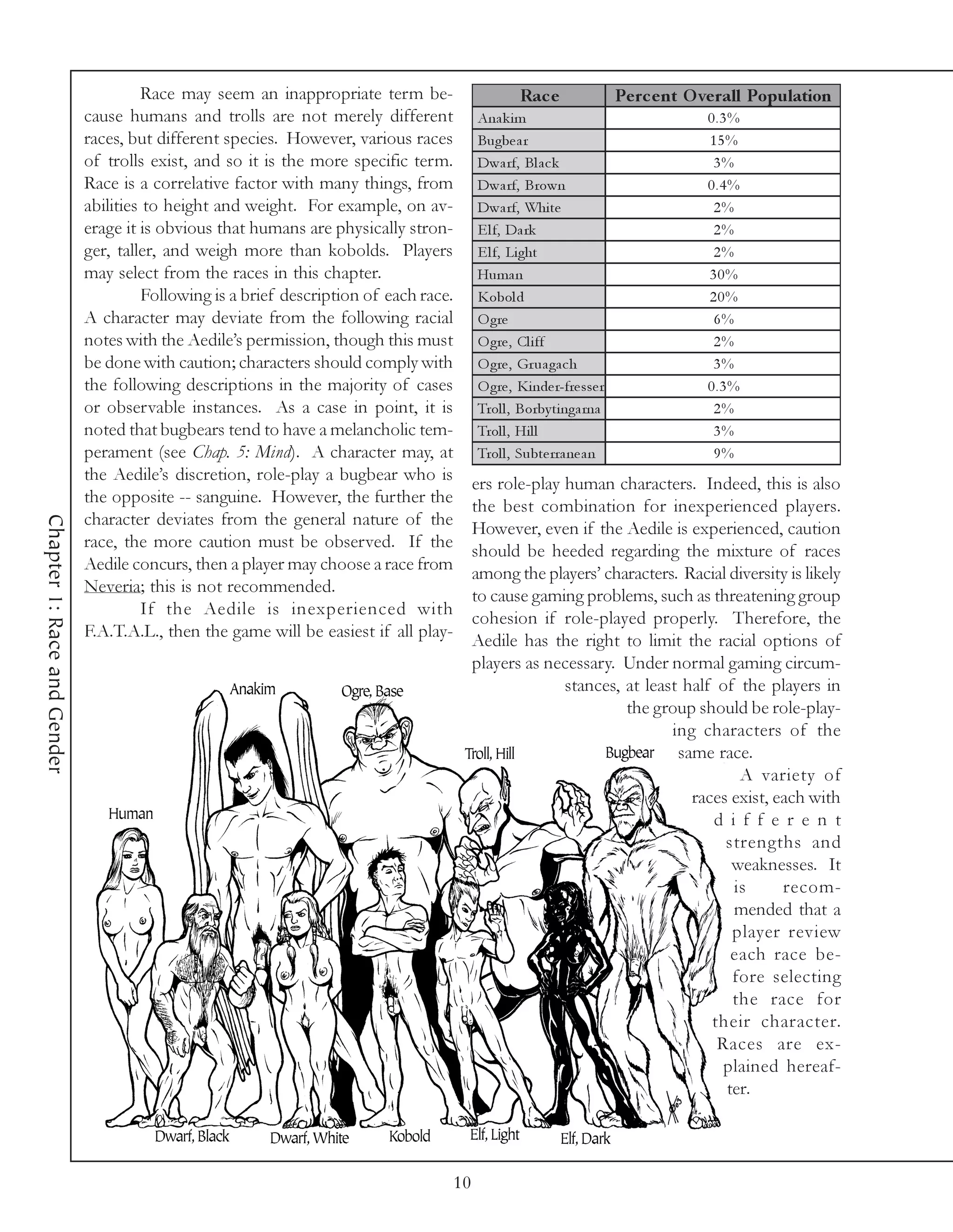 Race may seem an inappropriate term be-                       Rac e                Pe rc e nt O ve rall Population
                             cause humans and trolls are not merely different               Ana k i m                                 0.3%
                             races, but different species. However, various races           Bugbe a r                                 15%
                             of trolls exist, and so it is the more specific term.          Dwa rf, Bl a c k                           3%
                             Race is a correlative factor with many things, from            Dwa rf, Brown                             0.4%
                             abilities to height and weight. For example, on av-            Dwa rf, Whi te                             2%
                             erage it is obvious that humans are physically stron-          E l f, Da rk                               2%
                             ger, taller, and weigh more than kobolds. Players              E l f, Li ght                              2%
                             may select from the races in this chapter.                     Huma n                                    30%
                                      Following is a brief description of each race.        Kobol d                                   20%
                             A character may deviate from the following racial              O gre                                      6%
                             notes with the Aedile’s permission, though this must           O gre , Cl i ff                            2%
                             be done with caution; characters should comply with            O gre , Gr ua ga c h                       3%
                             the following descriptions in the majority of cases            O gre , Ki nde r-fre sse r                0.3%
                             or observable instances. As a case in point, it is             Trol l , Borby ti nga rna                  2%
                             noted that bugbears tend to have a melancholic tem-            Trol l , Hi l l                            3%
                             perament (see Chap. 5: Mind). A character may, at              Trol l , Subte rra ne a n                  9%
                             the Aedile’s discretion, role-play a bugbear who is            ers role-play human characters. Indeed, this is also
                             the opposite -- sanguine. However, the further the             the best combination for inexperienced players.
                             character deviates from the general nature of the
Chapter 1: Race and Gender




                                                                                            However, even if the Aedile is experienced, caution
                             race, the more caution must be observed. If the
                                                                                            should be heeded regarding the mixture of races
                             Aedile concurs, then a player may choose a race from
                                                                                            among the players’ characters. Racial diversity is likely
                             Neveria; this is not recommended.                              to cause gaming problems, such as threatening group
                                      If the Aedile is inexperienced with                   cohesion if role-played properly. Therefore, the
                             F.A.T.A.L., then the game will be easiest if all play-         Aedile has the right to limit the racial options of
                                                                                            players as necessary. Under normal gaming circum-
                                                                                                          stances, at least half of the players in
                                                                                                                   the group should be role-play-
                                                                                                                          ing characters of the
                                                                                                                           same race.
                                                                                                                                    A variety of
                                                                                                                             races exist, each with
                                                                                                                                d i f f e r e n t
                                                                                                                                  strengths and
                                                                                                                                   weaknesses. It
                                                                                                                                   is      recom-
                                                                                                                                   mended that a
                                                                                                                                   player review
                                                                                                                                   each race be-
                                                                                                                                   fore selecting
                                                                                                                                   the race for
                                                                                                                                their character.
                                                                                                                                 Races are ex-
                                                                                                                                 plained hereaf-
                                                                                                                                  ter.




                                                                                       10
 