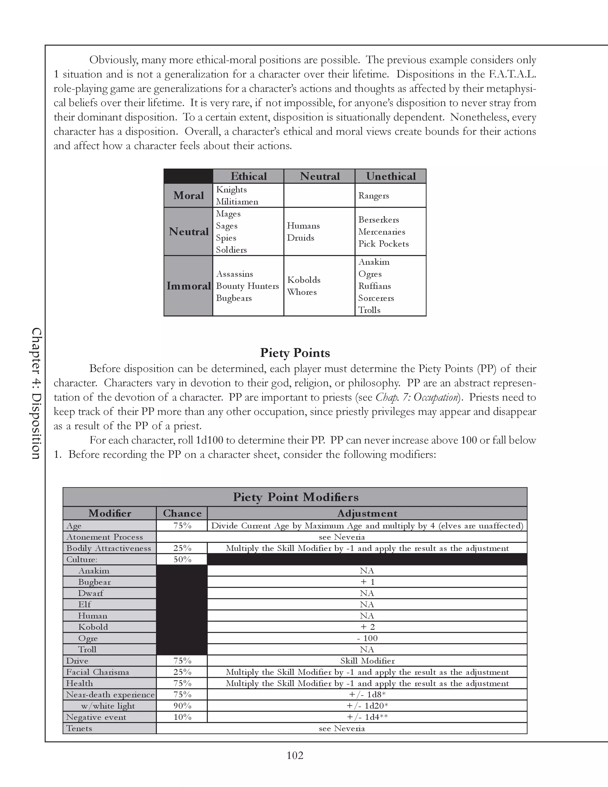 Obviously, many more ethical-moral positions are possible. The previous example considers only
                         1 situation and is not a generalization for a character over their lifetime. Dispositions in the F.A.T.A.L.
                         role-playing game are generalizations for a character’s actions and thoughts as affected by their metaphysi-
                         cal beliefs over their lifetime. It is very rare, if not impossible, for anyone’s disposition to never stray from
                         their dominant disposition. To a certain extent, disposition is situationally dependent. Nonetheless, every
                         character has a disposition. Overall, a character’s ethical and moral views create bounds for their actions
                         and affect how a character feels about their actions.

                                                              Moral          Ethic al              N e utral            Une thic al
                                                                       Kni ghts
                                                             Moral Mi l i ti ame n                                    Ra nge rs
                                                                       Ma ge s
                                                                                                                      Be rse rk e rs
                                                                       Sa ge s                 Huma ns
                                                             N e utral Spi e s                 Dr ui ds
                                                                                                                      Me rc e na ri e s
                                                                                                                      Pi c k Poc k e ts
                                                                       Sol di e rs
                                                                                                                      Ana k i m
                                                                      Assa ssi ns                                     O gre s
                                                                                      Kobol ds
                                                            Im m oral Bounty Hunte rs Whore s                         Ruffi a ns
                                                                      Bugbe a rs                                      Sorc e re rs
                                                                                                                      Trol l s
Chapter 4: Disposition




                                                                                      Piety Points
                                 Before disposition can be determined, each player must determine the Piety Points (PP) of their
                         character. Characters vary in devotion to their god, religion, or philosophy. PP are an abstract represen-
                         tation of the devotion of a character. PP are important to priests (see Chap. 7: Occupation). Priests need to
                         keep track of their PP more than any other occupation, since priestly privileges may appear and disappear
                         as a result of the PP of a priest.
                                 For each character, roll 1d100 to determine their PP. PP can never increase above 100 or fall below
                         1. Before recording the PP on a character sheet, consider the following modifiers:


                                                                              Pie ty Point Modifie rs
                                  Modifie r                 Ch an c e                                          A djus tm e nt
                           Age                                75%       Di v i de Curre nt Age by Ma xi mum Age a nd mul ti pl y by 4 (e l v e s a re una ffe c te d)
                           Atone me nt Proc e ss                                                          se e Ne v e ri a
                           Bodi l y Attra c ti v e ne ss      25%           Mul ti pl y the Sk i l l Modi fi e r by -1 a nd a ppl y the re sul t a s the a dj ustme nt
                           Cul ture :                         50%
                              Ana k i m                                                                                    NA
                              Bugbe a r                                                                                    +1
                              Dwa rf                                                                                       NA
                              Elf                                                                                          NA
                              Huma n                                                                                       NA
                              Kobol d                                                                                      +2
                              O gre                                                                                       - 100
                              Trol l                                                                                       NA
                           Dri v e                            75%                                                 Sk i l l Modi fi e r
                           Fa c i a l Cha ri sma              25%           Mul ti pl y the Sk i l l Modi fi e r by -1 a nd a ppl y the re sul t a s the a dj ustme nt
                           He a l th                          75%           Mul ti pl y the Sk i l l Modi fi e r by -1 a nd a ppl y the re sul t a s the a dj ustme nt
                           Ne a r-de a th e xpe ri e nc e     75%                                                    +/- 1 d8 *
                                w/whi te l i ght              90%                                                   +/- 1 d2 0 *
                           Ne ga ti v e e v e nt              10%                                                   +/- 1 d4 **
                           Te ne ts                                                                       se e Ne v e ri a

                                                                                               102
 