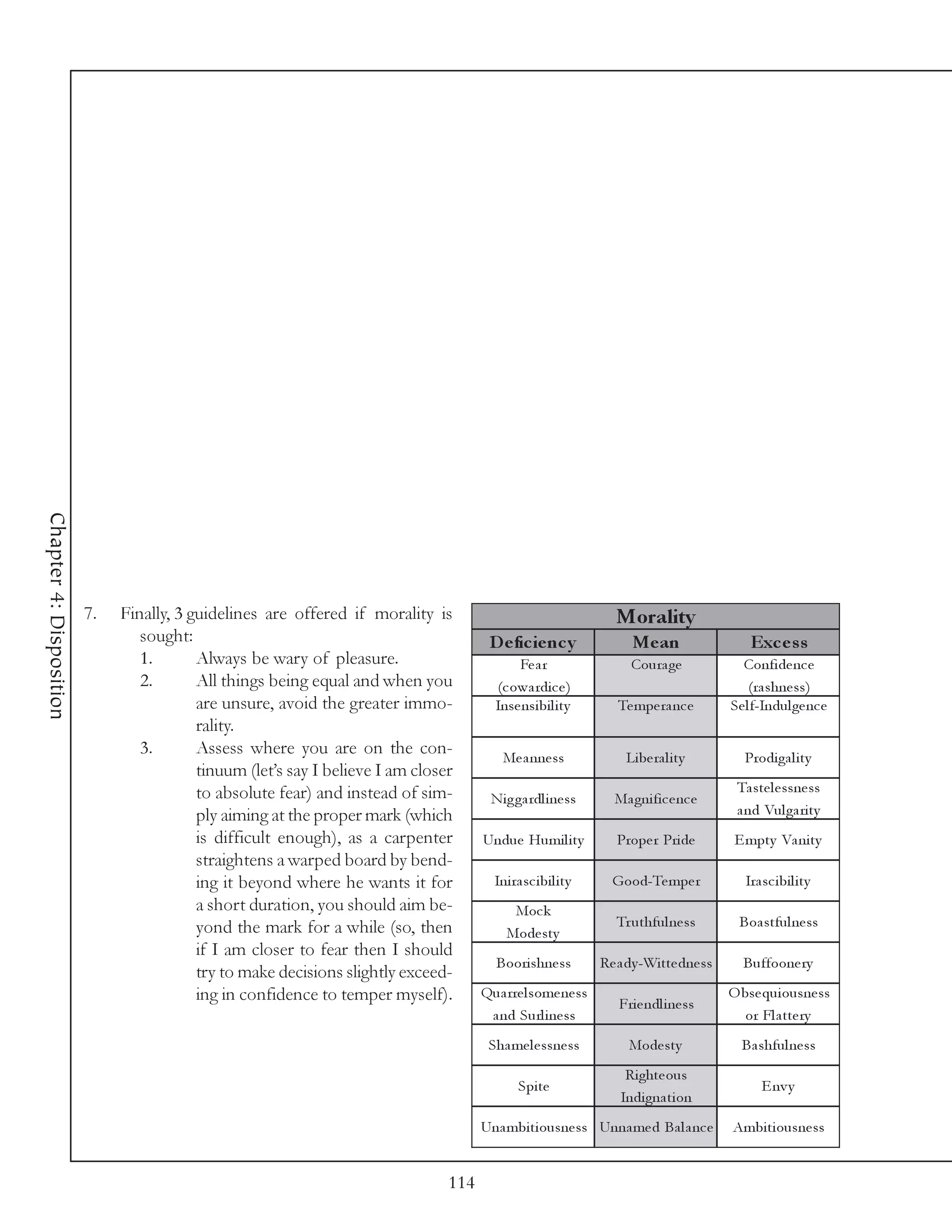 Chapter 4: Disposition




                         7.   Finally, 3 guidelines are offered if morality is                                     Morality
                                 sought:                                               D e fic ie nc y                M e an                 Exc e s s
                                 1.       Always be wary of pleasure.                       Fe a r                    Coura ge             Confi de nc e
                                 2.       All things being equal and when you           (c owa rdi c e )                                     (ra shne ss)
                                          are unsure, avoid the greater immo-           Inse nsi bi l i ty         Te mpe ra nc e        Se l f-Indul ge nc e
                                          rality.
                                 3.       Assess where you are on the con-                Me a nne ss                Li be ra l i ty       Prodi ga l i ty
                                          tinuum (let’s say I believe I am closer
                                          to absolute fear) and instead of sim-                                                           Ta ste l e ssne ss
                                                                                       Ni g ga rdl i ne ss        Ma gni fi c e nc e
                                          ply aiming at the proper mark (which                                                            a nd Vul ga ri ty
                                          is difficult enough), as a carpenter        Undue Humi l i ty            Prope r Pri de         E mpty Va ni ty
                                          straightens a warped board by bend-
                                          ing it beyond where he wants it for           Ini ra sc i bi l i ty     Good-Te mpe r             Ira sc i bi l i ty
                                          a short duration, you should aim be-              Moc k
                                          yond the mark for a while (so, then                                      Tr uthful ne ss        Boa stful ne ss
                                                                                           Mode sty
                                          if I am closer to fear then I should
                                                                                        Boori shne ss           Re a dy -Wi tte dne ss     Buffoone ry
                                          try to make decisions slightly exceed-
                                          ing in confidence to temper myself).        Qua rre l some ne ss
                                                                                                                   Fri e ndl i ne ss
                                                                                                                                         O bse qui ousne ss
                                                                                       a nd Surl i ne ss                                    or Fl a tte ry
                                                                                       Sha me l e ssne ss            Mode sty              Ba shful ne ss
                                                                                                                     Ri ghte ous
                                                                                              Spi te                                            E nv y
                                                                                                                    Indi gna ti on
                                                                                      Una mbi ti ousne ss Unna me d Ba l a nc e          Ambi ti ousne ss


                                                                                114
 
