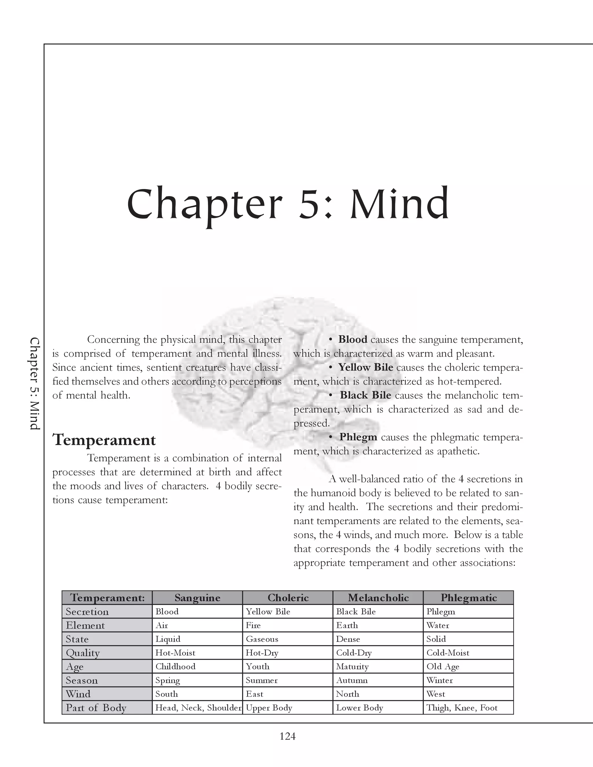 Chapter 5: Mind

                          Concerning the physical mind, this chapter                               • Blood causes the sanguine temperament,
Chapter 5: Mind




                  is comprised of temperament and mental illness.                          which is characterized as warm and pleasant.
                  Since ancient times, sentient creatures have classi-                             • Yellow Bile causes the choleric tempera-
                  fied themselves and others according to perceptions                      ment, which is characterized as hot-tempered.
                  of mental health.                                                                • Black Bile causes the melancholic tem-
                                                                                           perament, which is characterized as sad and de-
                                                                                           pressed.
                  Temperament                                                                      • Phlegm causes the phlegmatic tempera-
                                                                                           ment, which is characterized as apathetic.
                          Temperament is a combination of internal
                  processes that are determined at birth and affect
                                                                                                   A well-balanced ratio of the 4 secretions in
                  the moods and lives of characters. 4 bodily secre-
                                                                                           the humanoid body is believed to be related to san-
                  tions cause temperament:
                                                                                           ity and health. The secretions and their predomi-
                                                                                           nant temperaments are related to the elements, sea-
                                                                                           sons, the 4 winds, and much more. Below is a table
                                                                                           that corresponds the 4 bodily secretions with the
                                                                                           appropriate temperament and other associations:


                      Te m pe ram e nt:        Sanguine                        Chole ric               Me lanc holic        Phle gm atic
                     Se c re ti on        Bl ood                        Ye l l ow Bi l e            Bl a c k Bi l e      Phl e gm
                     E l e me nt          Ai r                          Fi re                       E a rth              Wa te r
                     Sta te               Li qui d                      Ga se ous                   De nse               Sol i d
                     Qua l i ty           Hot-Moi st                    Hot-Dry                     Col d-Dry            Col d-Moi st
                     Age                  Chi l dhood                   Youth                       Ma turi ty           O l d Age
                     Se a son             Spri ng                       Summe r                     Autumn               Wi nte r
                     Wi nd                South                         E a st                      North                We st
                     Pa rt of Body        He a d, Ne c k , Shoul de r   Uppe r Body                 Lowe r Body          Thi gh, Kne e , Foot


                                                                                   124
 
