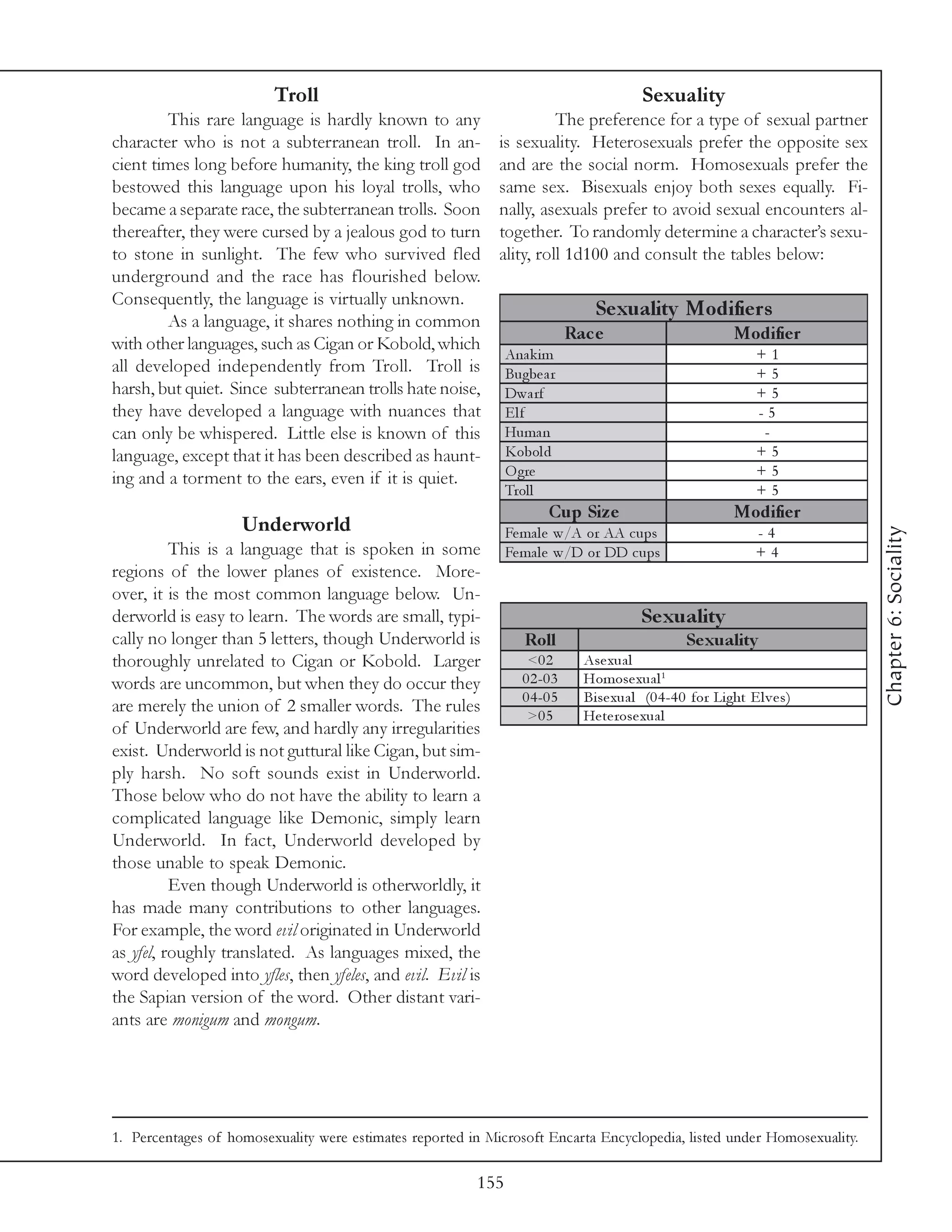 Troll                                                             Sexuality
        This rare language is hardly known to any                      The preference for a type of sexual partner
character who is not a subterranean troll. In an-            is sexuality. Heterosexuals prefer the opposite sex
cient times long before humanity, the king troll god         and are the social norm. Homosexuals prefer the
bestowed this language upon his loyal trolls, who            same sex. Bisexuals enjoy both sexes equally. Fi-
became a separate race, the subterranean trolls. Soon        nally, asexuals prefer to avoid sexual encounters al-
thereafter, they were cursed by a jealous god to turn        together. To randomly determine a character’s sexu-
to stone in sunlight. The few who survived fled              ality, roll 1d100 and consult the tables below:
underground and the race has flourished below.
Consequently, the language is virtually unknown.
                                                                                 Se xuality Modifie rs
        As a language, it shares nothing in common
                                                                             Rac e                            Modifie r
with other languages, such as Cigan or Kobold, which
                                                               Ana k i m                                          +1
all developed independently from Troll. Troll is               Bugbe a r                                          +5
harsh, but quiet. Since subterranean trolls hate noise,        Dwa rf                                             +5
they have developed a language with nuances that               Elf                                                -5
can only be whispered. Little else is known of this            Huma n                                              -
language, except that it has been described as haunt-          Kobol d                                            +5
ing and a torment to the ears, even if it is quiet.            O gre                                              +5
                                                               Trol l                                             +5
                                                                       Cup Siz e                              Modifie r
                    Underworld




                                                                                                                             Chapter 6: Sociality
                                                               Fe ma l e w/A or AA c ups                          -4
          This is a language that is spoken in some            Fe ma l e w/D or DD c ups                          +4
regions of the lower planes of existence. More-
over, it is the most common language below. Un-
derworld is easy to learn. The words are small, typi-                                     Se xuality
cally no longer than 5 letters, though Underworld is              Roll                              Se xuality
thoroughly unrelated to Cigan or Kobold. Larger                    <0 2        Ase xua l
words are uncommon, but when they do occur they                   0 2 -0 3     Homose xua l 1
                                                                  0 4 -0 5     Bi se xua l (0 4 -4 0 for Li ght E l v e s)
are merely the union of 2 smaller words. The rules                 >0 5        He te rose xua l
of Underworld are few, and hardly any irregularities
exist. Underworld is not guttural like Cigan, but sim-
ply harsh. No soft sounds exist in Underworld.
Those below who do not have the ability to learn a
complicated language like Demonic, simply learn
Underworld. In fact, Underworld developed by
those unable to speak Demonic.
          Even though Underworld is otherworldly, it
has made many contributions to other languages.
For example, the word evil originated in Underworld
as yfel, roughly translated. As languages mixed, the
word developed into yfles, then yfeles, and evil. Evil is
the Sapian version of the word. Other distant vari-
ants are monigum and mongum.




1. Percentages of homosexuality were estimates reported in Microsoft Encarta Encyclopedia, listed under Homosexuality.

                                                         155
 