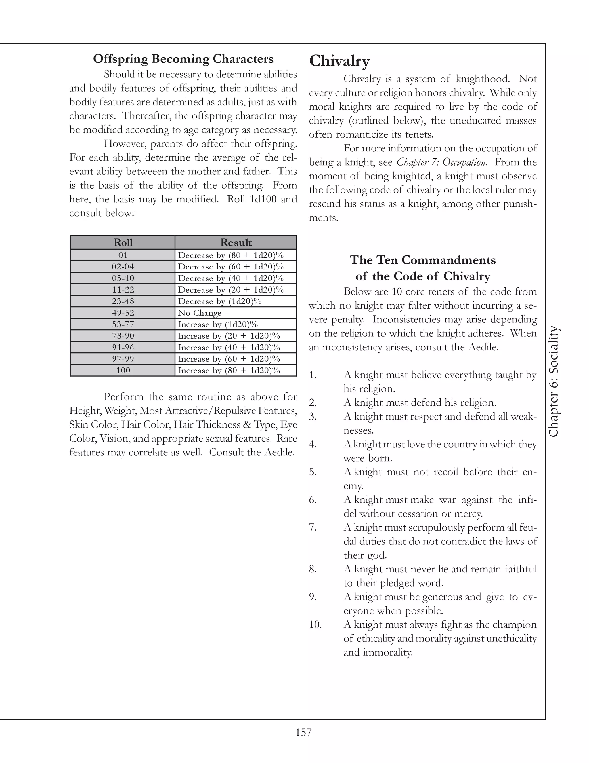 Offspring Becoming Characters                            Chivalry
        Should it be necessary to determine abilities                  Chivalry is a system of knighthood. Not
and bodily features of offspring, their abilities and         every culture or religion honors chivalry. While only
bodily features are determined as adults, just as with        moral knights are required to live by the code of
characters. Thereafter, the offspring character may           chivalry (outlined below), the uneducated masses
be modified according to age category as necessary.           often romanticize its tenets.
        However, parents do affect their offspring.                    For more information on the occupation of
For each ability, determine the average of the rel-           being a knight, see Chapter 7: Occupation. From the
evant ability betweeen the mother and father. This            moment of being knighted, a knight must observe
is the basis of the ability of the offspring. From            the following code of chivalry or the local ruler may
here, the basis may be modified. Roll 1d100 and               rescind his status as a knight, among other punish-
consult below:                                                ments.

          Roll                       Re s ult
            01           De c re a se by (8 0 + 1 d2 0 )%
          0 2 -0 4       De c re a se by (6 0 + 1 d2 0 )%
                                                                       The Ten Commandments
          0 5 -1 0       De c re a se by (4 0 + 1 d2 0 )%               of the Code of Chivalry
          1 1 -2 2       De c re a se by (2 0 + 1 d2 0 )%             Below are 10 core tenets of the code from
          2 3 -4 8       De c re a se by (1 d2 0 )%           which no knight may falter without incurring a se-
          4 9 -5 2       No Cha nge
          5 3 -7 7       Inc re a se by (1 d2 0 )%            vere penalty. Inconsistencies may arise depending




                                                                                                                        Chapter 6: Sociality
          7 8 -9 0       Inc re a se by (2 0 + 1 d2 0 )%      on the religion to which the knight adheres. When
          9 1 -9 6       Inc re a se by (4 0 + 1 d2 0 )%      an inconsistency arises, consult the Aedile.
          9 7 -9 9       Inc re a se by (6 0 + 1 d2 0 )%
           100           Inc re a se by (8 0 + 1 d2 0 )%
                                                              1.      A knight must believe everything taught by
                                                                      his religion.
        Perform the same routine as above for 2.                      A knight must defend his religion.
Height, Weight, Most Attractive/Repulsive Features, 3.                A knight must respect and defend all weak-
Skin Color, Hair Color, Hair Thickness & Type, Eye                    nesses.
Color, Vision, and appropriate sexual features. Rare 4.               A knight must love the country in which they
features may correlate as well. Consult the Aedile.                   were born.
                                                              5.      A knight must not recoil before their en-
                                                                      emy.
                                                              6.      A knight must make war against the infi-
                                                                      del without cessation or mercy.
                                                              7.      A knight must scrupulously perform all feu-
                                                                      dal duties that do not contradict the laws of
                                                                      their god.
                                                              8.      A knight must never lie and remain faithful
                                                                      to their pledged word.
                                                              9.      A knight must be generous and give to ev-
                                                                      eryone when possible.
                                                              10.     A knight must always fight as the champion
                                                                      of ethicality and morality against unethicality
                                                                      and immorality.




                                                            157
 