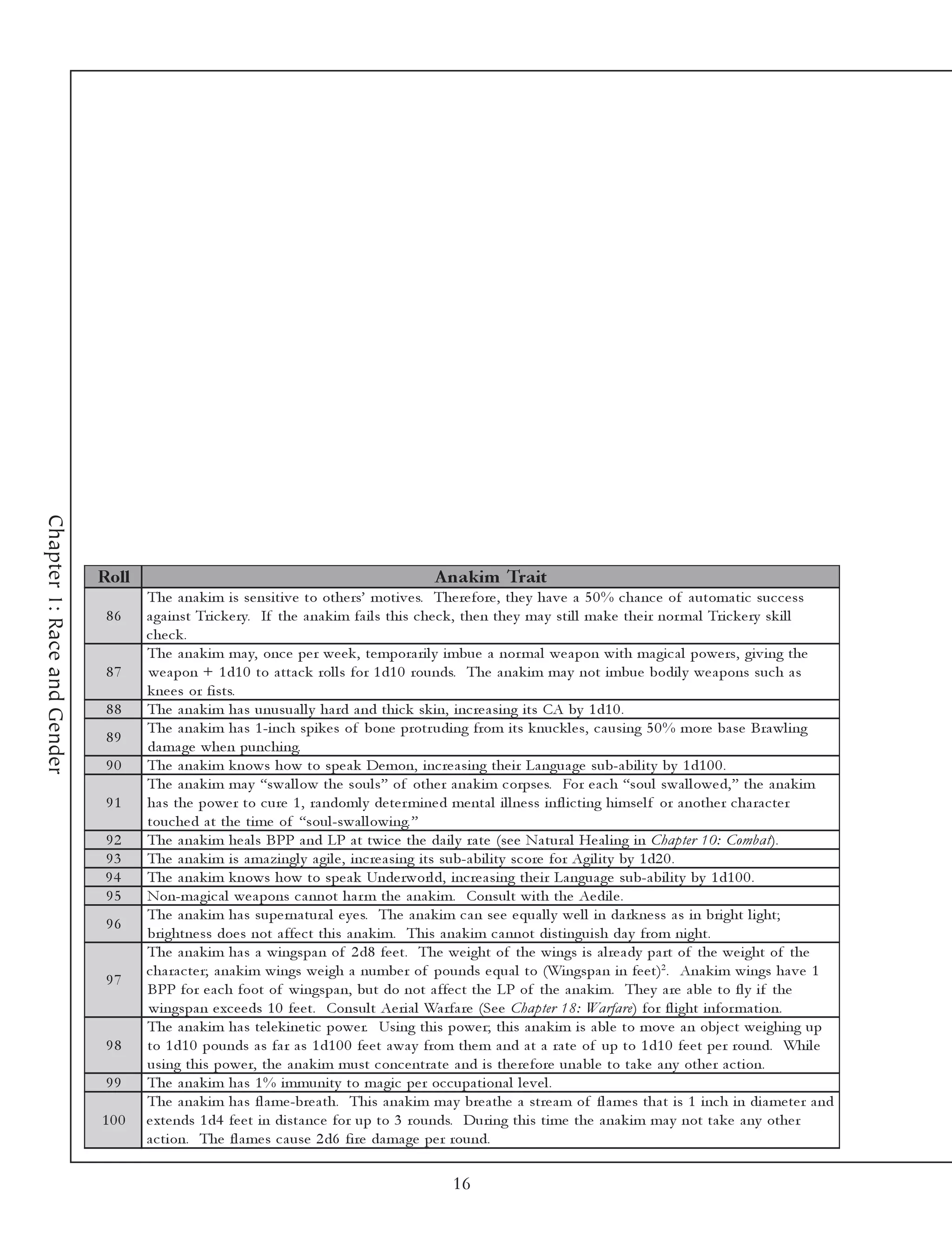 Chapter 1: Race and Gender




                             Roll                                                             A nakim Trait
                                    The a na k i m i s se nsi ti v e to othe rs’ moti v e s. The re fore , the y ha v e a 5 0 % c ha nc e of a utoma ti c suc c e ss
                              86    a ga i nst Tri c k e ry. If the a na k i m fa i l s thi s c he c k , the n the y ma y sti l l ma k e the i r nor ma l Tri c k e ry sk i l l
                                    c he c k .
                                    The a na k i m ma y, onc e pe r we e k , te mpora ri l y i mbue a nor ma l we a pon wi th ma gi c a l powe rs, gi v i ng the
                              87    we a pon + 1 d1 0 to a tta c k rol l s for 1 d1 0 rounds. The a na k i m ma y not i mbue bodi l y we a pons suc h a s
                                    k ne e s or fi sts.
                              88    The a na k i m ha s unusua l l y ha rd a nd thi c k sk i n, i nc re a si ng i ts CA by 1 d1 0 .
                                    The a na k i m ha s 1 -i nc h spi k e s of bone protr udi ng from i ts k nuc k l e s, c a usi ng 5 0 % more ba se Bra wl i ng
                              89
                                    da ma ge whe n punc hi ng.
                              90    The a na k i m k nows how to spe a k De mon, i nc re a si ng the i r La ngua ge sub-a bi l i ty by 1 d1 0 0 .
                                    The a na k i m ma y “swa l l ow the soul s” of othe r a na k i m c orpse s. For e a c h “soul swa l l owe d, ” the a na k i m
                              91    ha s the powe r to c ure 1 , ra ndoml y de te r mi ne d me nta l i l l ne ss i nfl i c ti ng hi mse l f or a nothe r c ha ra c te r
                                    touc he d a t the ti me of “soul -swa l l owi ng. ”
                             92     The a na k i m he a l s BPP a nd LP a t twi c e the da i l y ra te (se e Na tura l He a l i ng i n Ch a p ter 1 0 : Comb a t).
                             93     The a na k i m i s a ma zi ngl y a gi l e , i nc re a si ng i ts sub-a bi l i ty sc ore for Agi l i ty by 1 d2 0 .
                             94     The a na k i m k nows how to spe a k Unde rworl d, i nc re a si ng the i r La ngua ge sub-a bi l i ty by 1 d1 0 0 .
                             95     Non-ma gi c a l we a pons c a nnot ha r m the a na k i m. Consul t wi th the Ae di l e .
                                    The a na k i m ha s supe rna tura l e y e s. The a na k i m c a n se e e qua l l y we l l i n da rk ne ss a s i n bri ght l i ght;
                              96
                                    bri ghtne ss doe s not a ffe c t thi s a na k i m. Thi s a na k i m c a nnot di sti ngui sh da y from ni ght.
                                    The a na k i m ha s a wi ngspa n of 2 d8 fe e t. The we i ght of the wi ngs i s a l re a dy pa rt of the we i ght of the
                                    c ha ra c te r; a na k i m wi ngs we i gh a numbe r of pounds e qua l to (Wi ngspa n i n fe e t)2. Ana k i m wi ngs ha v e 1
                              97
                                    BPP for e a c h foot of wi ngspa n, but do not a ffe c t the LP of the a na k i m. The y a re a bl e to fl y i f the
                                    wi ngspa n e xc e e ds 1 0 fe e t. Consul t Ae ri a l Wa rfa re (Se e Ch a p ter 1 8 : Wa rf a re) for fl i ght i nfor ma ti on.
                                    The a na k i m ha s te l e k i ne ti c powe r. Usi ng thi s powe r; thi s a na k i m i s a bl e to mov e a n obj e c t we i ghi ng up
                              98    to 1 d1 0 pounds a s fa r a s 1 d1 0 0 fe e t a wa y from the m a nd a t a ra te of up to 1 d1 0 fe e t pe r round. Whi l e
                                    usi ng thi s powe r, the a na k i m must c onc e ntra te a nd i s the re fore una bl e to ta k e a ny othe r a c ti on.
                              99    The a na k i m ha s 1 % i mmuni ty to ma gi c pe r oc c upa ti ona l l e v e l .
                                    The a na k i m ha s fl a me -bre a th. Thi s a na k i m ma y bre a the a stre a m of fl a me s tha t i s 1 i nc h i n di a me te r a nd
                             100    e xte nds 1 d4 fe e t i n di sta nc e for up to 3 rounds. Duri ng thi s ti me the a na k i m ma y not ta k e a ny othe r
                                    a c ti on. The fl a me s c a use 2 d6 fi re da ma ge pe r round.

                                                                                                 16
 