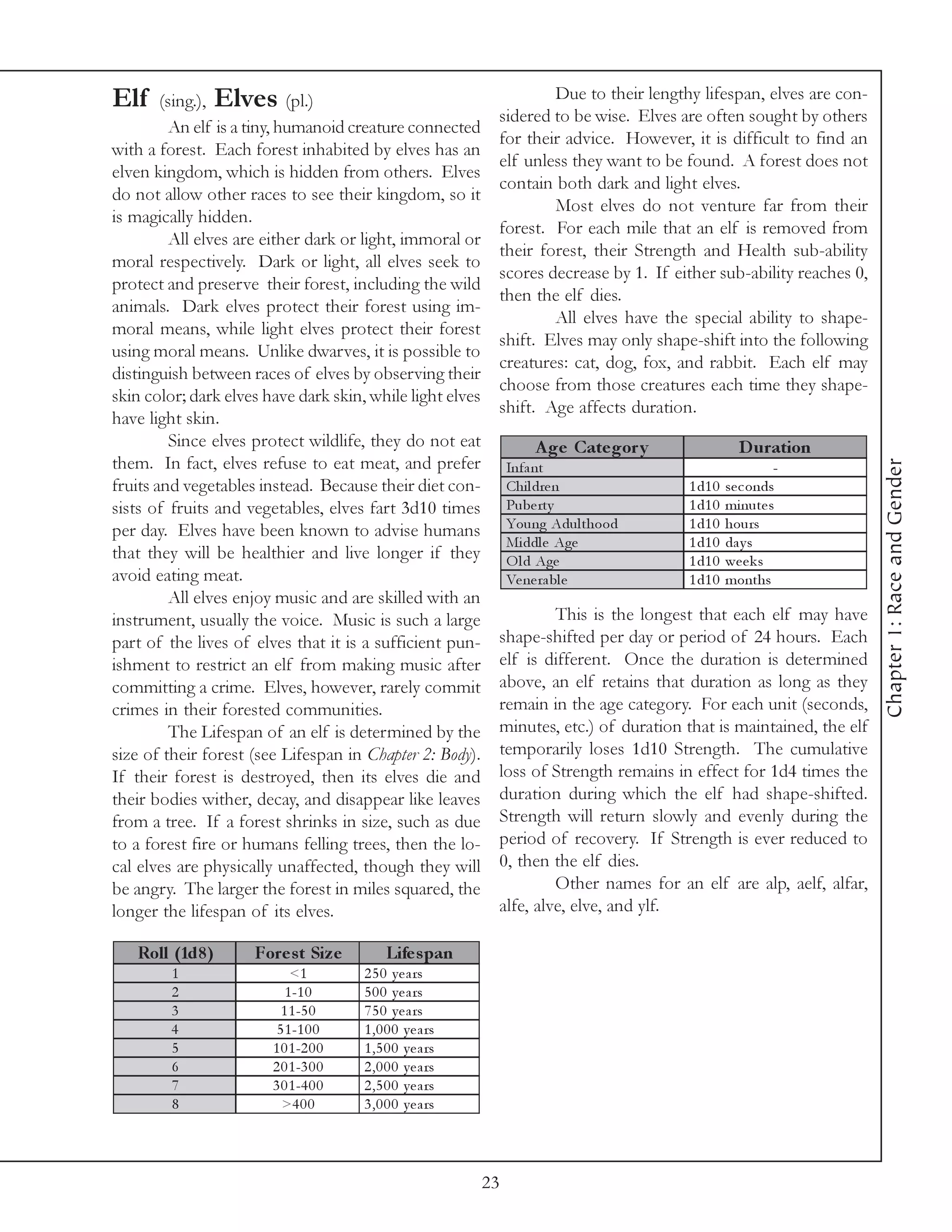 Elf     (sing.), Elves (pl.)                                         Due to their lengthy lifespan, elves are con-
                                                             sidered to be wise. Elves are often sought by others
          An elf is a tiny, humanoid creature connected
                                                             for their advice. However, it is difficult to find an
with a forest. Each forest inhabited by elves has an
                                                             elf unless they want to be found. A forest does not
elven kingdom, which is hidden from others. Elves
                                                             contain both dark and light elves.
do not allow other races to see their kingdom, so it
                                                                     Most elves do not venture far from their
is magically hidden.
                                                             forest. For each mile that an elf is removed from
          All elves are either dark or light, immoral or
                                                             their forest, their Strength and Health sub-ability
moral respectively. Dark or light, all elves seek to
                                                             scores decrease by 1. If either sub-ability reaches 0,
protect and preserve their forest, including the wild
                                                             then the elf dies.
animals. Dark elves protect their forest using im-
                                                                     All elves have the special ability to shape-
moral means, while light elves protect their forest
                                                             shift. Elves may only shape-shift into the following
using moral means. Unlike dwarves, it is possible to
                                                             creatures: cat, dog, fox, and rabbit. Each elf may
distinguish between races of elves by observing their
                                                             choose from those creatures each time they shape-
skin color; dark elves have dark skin, while light elves
                                                             shift. Age affects duration.
have light skin.
          Since elves protect wildlife, they do not eat              A ge Cate gor y               D uration
them. In fact, elves refuse to eat meat, and prefer




                                                                                                                      Chapter 1: Race and Gender
                                                                 Infa nt                                  -
fruits and vegetables instead. Because their diet con-           Chi l dre n            1 d1 0   se c onds
sists of fruits and vegetables, elves fart 3d10 times            Pube rty               1 d1 0   mi nute s
per day. Elves have been known to advise humans                  Young Adul thood       1 d1 0   hours
                                                                 Mi ddl e Age           1 d1 0   da y s
that they will be healthier and live longer if they              O l d Age              1 d1 0   we e k s
avoid eating meat.                                               Ve ne ra bl e          1 d1 0   months
         All elves enjoy music and are skilled with an
instrument, usually the voice. Music is such a large                  This is the longest that each elf may have
part of the lives of elves that it is a sufficient pun-      shape-shifted per day or period of 24 hours. Each
ishment to restrict an elf from making music after           elf is different. Once the duration is determined
committing a crime. Elves, however, rarely commit            above, an elf retains that duration as long as they
crimes in their forested communities.                        remain in the age category. For each unit (seconds,
         The Lifespan of an elf is determined by the         minutes, etc.) of duration that is maintained, the elf
size of their forest (see Lifespan in Chapter 2: Body).      temporarily loses 1d10 Strength. The cumulative
If their forest is destroyed, then its elves die and         loss of Strength remains in effect for 1d4 times the
their bodies wither, decay, and disappear like leaves        duration during which the elf had shape-shifted.
from a tree. If a forest shrinks in size, such as due        Strength will return slowly and evenly during the
to a forest fire or humans felling trees, then the lo-       period of recovery. If Strength is ever reduced to
cal elves are physically unaffected, though they will        0, then the elf dies.
be angry. The larger the forest in miles squared, the                 Other names for an elf are alp, aelf, alfar,
longer the lifespan of its elves.                            alfe, alve, elve, and ylf.

   Roll (1d8 )       Fore s t Siz e         Life s pan
        1                   <1         2 5 0 y e a rs
        2                  1 -1 0      5 0 0 y e a rs
        3                 1 1 -5 0     7 5 0 y e a rs
        4                5 1 -1 0 0    1 , 0 0 0 y e a rs
        5               1 0 1 -2 0 0   1 , 5 0 0 y e a rs
        6               2 0 1 -3 0 0   2 , 0 0 0 y e a rs
        7               3 0 1 -4 0 0   2 , 5 0 0 y e a rs
        8                 >4 0 0       3 , 0 0 0 y e a rs




                                                            23
 
