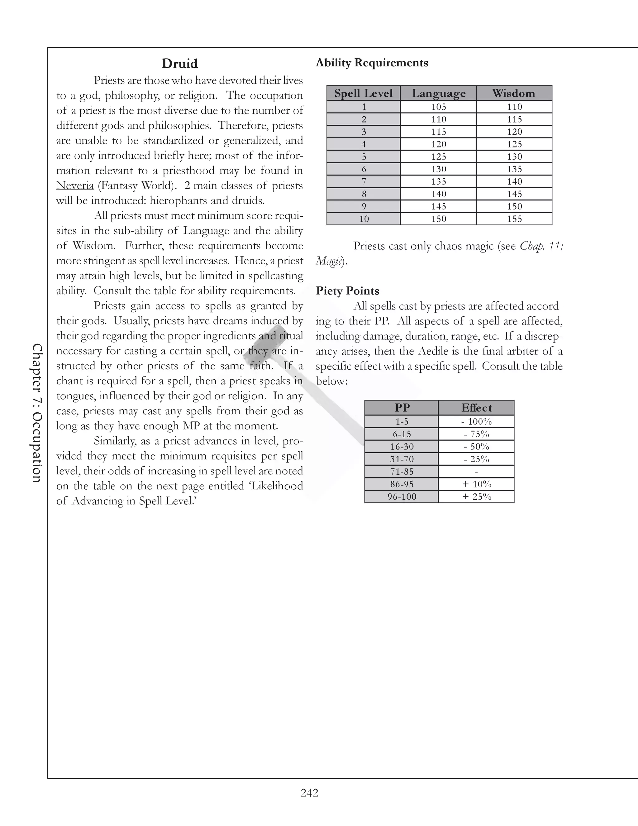 Druid                               Ability Requirements
                                 Priests are those who have devoted their lives
                        to a god, philosophy, or religion. The occupation              Spe ll Le ve l        Language           Wis dom
                        of a priest is the most diverse due to the number of                  1                  105              110
                                                                                              2                  110              115
                        different gods and philosophies. Therefore, priests                   3                  115              120
                        are unable to be standardized or generalized, and                     4                  120              125
                        are only introduced briefly here; most of the infor-                  5                  125              130
                        mation relevant to a priesthood may be found in                       6                  130              135
                        Neveria (Fantasy World). 2 main classes of priests                    7                  135              140
                                                                                              8                  140              145
                        will be introduced: hierophants and druids.                           9                  145              150
                                 All priests must meet minimum score requi-                   10                 150              155
                        sites in the sub-ability of Language and the ability
                        of Wisdom. Further, these requirements become                        Priests cast only chaos magic (see Chap. 11:
                        more stringent as spell level increases. Hence, a priest   Magic).
                        may attain high levels, but be limited in spellcasting
                        ability. Consult the table for ability requirements.       Piety Points
                                 Priests gain access to spells as granted by                All spells cast by priests are affected accord-
                        their gods. Usually, priests have dreams induced by        ing to their PP. All aspects of a spell are affected,
                        their god regarding the proper ingredients and ritual      including damage, duration, range, etc. If a discrep-
Chapter 7: Occupation




                        necessary for casting a certain spell, or they are in-     ancy arises, then the Aedile is the final arbiter of a
                        structed by other priests of the same faith. If a          specific effect with a specific spell. Consult the table
                        chant is required for a spell, then a priest speaks in     below:
                        tongues, influenced by their god or religion. In any
                        case, priests may cast any spells from their god as                             PP             Effe c t
                        long as they have enough MP at the moment.                                     1 -5            - 100%
                                                                                                      6 -1 5            - 75%
                                 Similarly, as a priest advances in level, pro-                      1 6 -3 0           - 50%
                        vided they meet the minimum requisites per spell                             3 1 -7 0           - 25%
                        level, their odds of increasing in spell level are noted                     7 1 -8 5              -
                        on the table on the next page entitled ‘Likelihood                           8 6 -9 5          + 10%
                        of Advancing in Spell Level.’                                               9 6 -1 0 0         + 25%




                                                                               242
 
