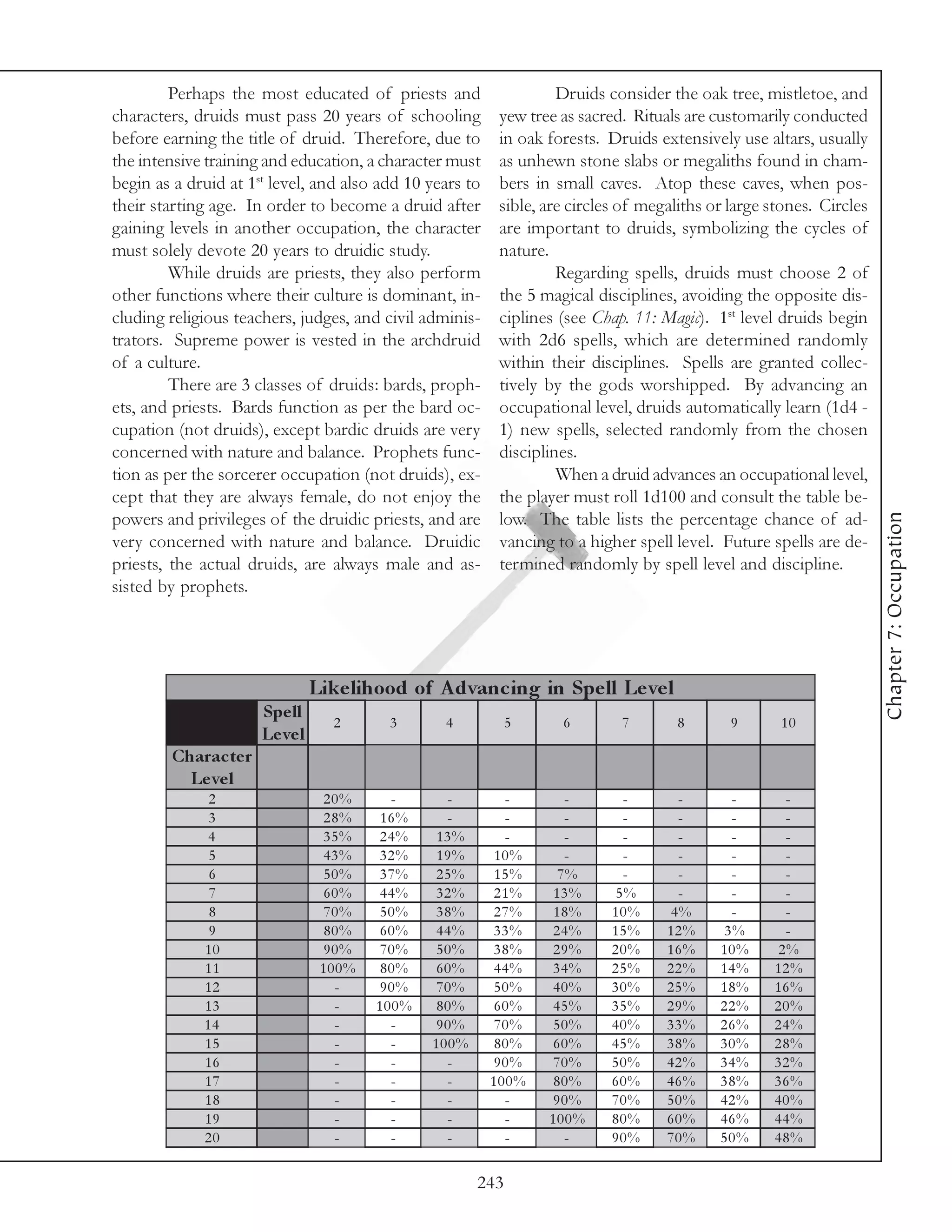Perhaps the most educated of priests and                   Druids consider the oak tree, mistletoe, and
characters, druids must pass 20 years of schooling         yew tree as sacred. Rituals are customarily conducted
before earning the title of druid. Therefore, due to       in oak forests. Druids extensively use altars, usually
the intensive training and education, a character must     as unhewn stone slabs or megaliths found in cham-
begin as a druid at 1st level, and also add 10 years to    bers in small caves. Atop these caves, when pos-
their starting age. In order to become a druid after       sible, are circles of megaliths or large stones. Circles
gaining levels in another occupation, the character        are important to druids, symbolizing the cycles of
must solely devote 20 years to druidic study.              nature.
         While druids are priests, they also perform                Regarding spells, druids must choose 2 of
other functions where their culture is dominant, in-       the 5 magical disciplines, avoiding the opposite dis-
cluding religious teachers, judges, and civil adminis-     ciplines (see Chap. 11: Magic). 1st level druids begin
trators. Supreme power is vested in the archdruid          with 2d6 spells, which are determined randomly
of a culture.                                              within their disciplines. Spells are granted collec-
         There are 3 classes of druids: bards, proph-      tively by the gods worshipped. By advancing an
ets, and priests. Bards function as per the bard oc-       occupational level, druids automatically learn (1d4 -
cupation (not druids), except bardic druids are very       1) new spells, selected randomly from the chosen
concerned with nature and balance. Prophets func-          disciplines.
tion as per the sorcerer occupation (not druids), ex-               When a druid advances an occupational level,
cept that they are always female, do not enjoy the         the player must roll 1d100 and consult the table be-




                                                                                                                      Chapter 7: Occupation
powers and privileges of the druidic priests, and are      low. The table lists the percentage chance of ad-
very concerned with nature and balance. Druidic            vancing to a higher spell level. Future spells are de-
priests, the actual druids, are always male and as-        termined randomly by spell level and discipline.
sisted by prophets.




                                Like lihood of A dvanc ing in Spe ll Le ve l
                      Spe ll
                                   2     3       4          5       6        7        8       9      10
                      Le ve l
        Charac te r
          Le ve l
              2                  20%      -      -          -       -        -       -        -      -
              3                  28%     16%     -          -       -        -       -        -      -
             4                   35%     24%   13%          -       -        -       -        -      -
              5                  43%     32%   19%         10%      -        -       -        -      -
              6                  50%     37%   25%         15%     7%        -       -        -      -
              7                  60%     44%   32%         21%    13%       5%       -        -      -
              8                  70%     50%   38%         27%    18%       10%     4%        -      -
              9                  80%     60%   44%         33%    24%       15%     12%      3%      -
             10                  90%     70%   50%         38%    29%       20%     16%     10%     2%
             11                  100%    80%   60%         44%    34%       25%     22%     14%     12%
             12                    -     90%   70%         50%    40%       30%     25%     18%     16%
             13                    -    100%   80%         60%    45%       35%     29%     22%     20%
             14                    -      -    90%         70%    50%       40%     33%     26%     24%
             15                    -      -    100%        80%    60%       45%     38%     30%     28%
             16                    -      -      -         90%    70%       50%     42%     34%     32%
             17                    -      -      -        100%    80%       60%     46%     38%     36%
             18                    -      -      -          -     90%       70%     50%     42%     40%
             19                    -      -      -          -     100%      80%     60%     46%     44%
             20                    -      -      -          -       -       90%     70%     50%     48%

                                                      243
 
