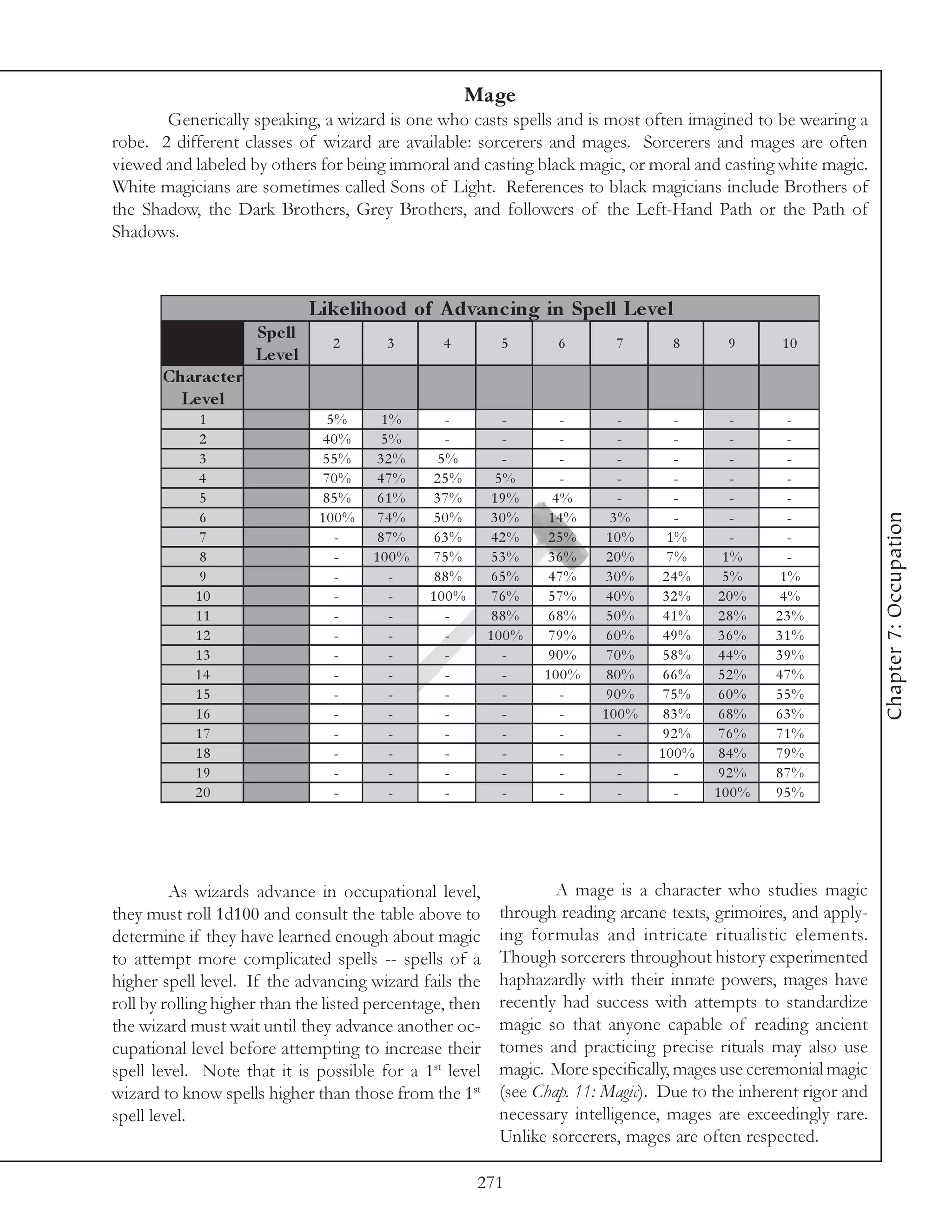 Mage
       Generically speaking, a wizard is one who casts spells and is most often imagined to be wearing a
robe. 2 different classes of wizard are available: sorcerers and mages. Sorcerers and mages are often
viewed and labeled by others for being immoral and casting black magic, or moral and casting white magic.
White magicians are sometimes called Sons of Light. References to black magicians include Brothers of
the Shadow, the Dark Brothers, Grey Brothers, and followers of the Left-Hand Path or the Path of
Shadows.



                               Like lihood of A dvanc ing in Spe ll Le ve l
                     Spe ll
                                 2       3       4         5       6       7       8       9      10
                     Le ve l
       Charac te r
         Le ve l
             1                   5%     1%       -          -      -       -       -       -        -
             2                   40%    5%       -          -      -       -       -       -        -
             3                   55%   32%      5%          -      -       -       -       -        -
            4                    70%   47%     25%         5%      -       -       -       -        -
             5                   85%   61%     37%         19%    4%       -       -       -        -




                                                                                                                  Chapter 7: Occupation
             6                  100%   74%     50%         30%   14%      3%       -       -        -
             7                    -    87%     63%         42%   25%     10%      1%       -        -
             8                    -    100%     75%        53%   36%     20%      7%      1%        -
             9                    -      -      88%        65%   47%     30%     24%      5%       1%
            10                    -      -     100%        76%   57%     40%     32%     20%       4%
            11                    -      -       -         88%   68%     50%     41%     28%      23%
            12                    -      -       -        100%   79%     60%     49%     36%      31%
            13                    -      -       -          -     90%    70%     58%     44%      39%
            14                    -      -       -          -    100%    80%     66%     52%      47%
            15                    -      -       -          -      -     90%     75%     60%      55%
            16                    -      -       -          -      -     100%     83%    68%      63%
            17                    -      -       -          -      -       -      92%    76%      71%
            18                    -      -       -          -      -       -     100%    84%      79%
            19                    -      -       -          -      -       -       -     92%      87%
            20                    -      -       -          -      -       -       -     100%     95%




         As wizards advance in occupational level,                 A mage is a character who studies magic
they must roll 1d100 and consult the table above to        through reading arcane texts, grimoires, and apply-
determine if they have learned enough about magic          ing formulas and intricate ritualistic elements.
to attempt more complicated spells -- spells of a          Though sorcerers throughout history experimented
higher spell level. If the advancing wizard fails the      haphazardly with their innate powers, mages have
roll by rolling higher than the listed percentage, then    recently had success with attempts to standardize
the wizard must wait until they advance another oc-        magic so that anyone capable of reading ancient
cupational level before attempting to increase their       tomes and practicing precise rituals may also use
spell level. Note that it is possible for a 1st level      magic. More specifically, mages use ceremonial magic
wizard to know spells higher than those from the 1st       (see Chap. 11: Magic). Due to the inherent rigor and
spell level.                                               necessary intelligence, mages are exceedingly rare.
                                                           Unlike sorcerers, mages are often respected.

                                                      271
 