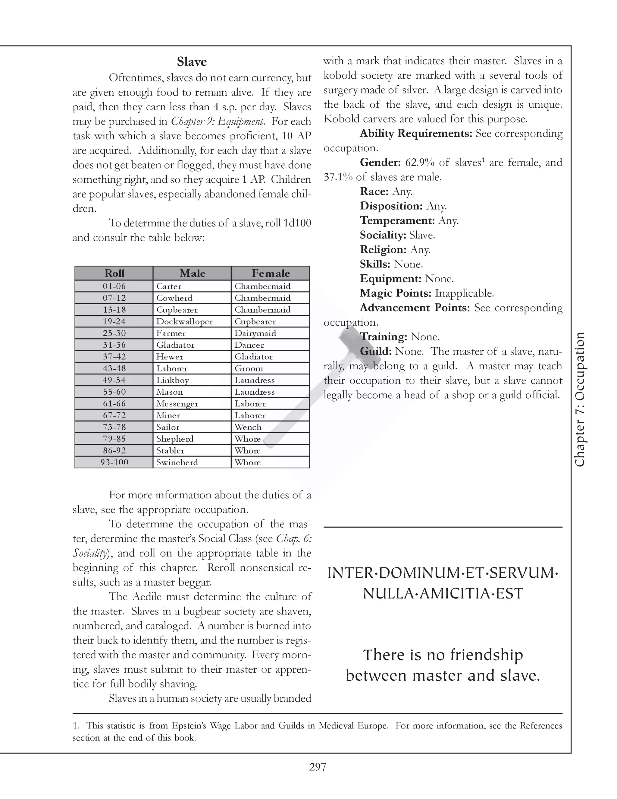 Slave                               with a mark that indicates their master. Slaves in a
        Oftentimes, slaves do not earn currency, but          kobold society are marked with a several tools of
are given enough food to remain alive. If they are            surgery made of silver. A large design is carved into
paid, then they earn less than 4 s.p. per day. Slaves         the back of the slave, and each design is unique.
may be purchased in Chapter 9: Equipment. For each            Kobold carvers are valued for this purpose.
task with which a slave becomes proficient, 10 AP                      Ability Requirements: See corresponding
are acquired. Additionally, for each day that a slave         occupation.
does not get beaten or flogged, they must have done                    Gender: 62.9% of slaves1 are female, and
something right, and so they acquire 1 AP. Children           37.1% of slaves are male.
are popular slaves, especially abandoned female chil-                  Race: Any.
dren.                                                                  Disposition: Any.
        To determine the duties of a slave, roll 1d100                 Temperament: Any.
and consult the table below:                                           Sociality: Slave.
                                                                       Religion: Any.
                                                                       Skills: None.
       Roll                Male              Fe m ale                  Equipment: None.
       0 1 -0 6     Ca rte r             Cha mbe r ma i d
       0 7 -1 2     Cowhe rd             Cha mbe r ma i d              Magic Points: Inapplicable.
       1 3 -1 8     Cupbe a re r         Cha mbe r ma i d              Advancement Points: See corresponding
      1 9 -2 4      Doc k wa l l ope r   Cupbe a re r         occupation.
       2 5 -3 0     Fa r me r            Da i ry ma i d




                                                                                                                         Chapter 7: Occupation
                                                                       Training: None.
       3 1 -3 6     Gl a di a tor        Da nc e r
       3 7 -4 2     He w e r             Gl a di a tor                 Guild: None. The master of a slave, natu-
       4 3 -4 8     La bore r            Groom                rally, may belong to a guild. A master may teach
      4 9 -5 4      Li nk boy            La undre ss          their occupation to their slave, but a slave cannot
       5 5 -6 0     Ma son               La undre ss          legally become a head of a shop or a guild official.
       6 1 -6 6     Me sse nge r         La bore r
       6 7 -7 2     Mi ne r              La bore r
       7 3 -7 8     Sa i l or            We nc h
       7 9 -8 5     She phe rd           Whore
       8 6 -9 2     Sta bl e r           Whore
      9 3 -1 0 0    Swi ne he rd         Whore


          For more information about the duties of a
slave, see the appropriate occupation.
          To determine the occupation of the mas-
ter, determine the master’s Social Class (see Chap. 6:
Sociality), and roll on the appropriate table in the
beginning of this chapter. Reroll nonsensical re-
sults, such as a master beggar.
                                                                  INTER.DOMINUM.ET.SERVUM.
          The Aedile must determine the culture of                    NULLA.AMICITIA.EST
the master. Slaves in a bugbear society are shaven,
numbered, and cataloged. A number is burned into
their back to identify them, and the number is regis-
tered with the master and community. Every morn-                     There is no friendship
ing, slaves must submit to their master or appren-
tice for full bodily shaving.
                                                                   between master and slave.
          Slaves in a human society are usually branded

1. This statistic is from Epstein’s Wage Labor and Guilds in Medieval Europe. For more information, see the References
section at the end of this book.

                                                            297
 