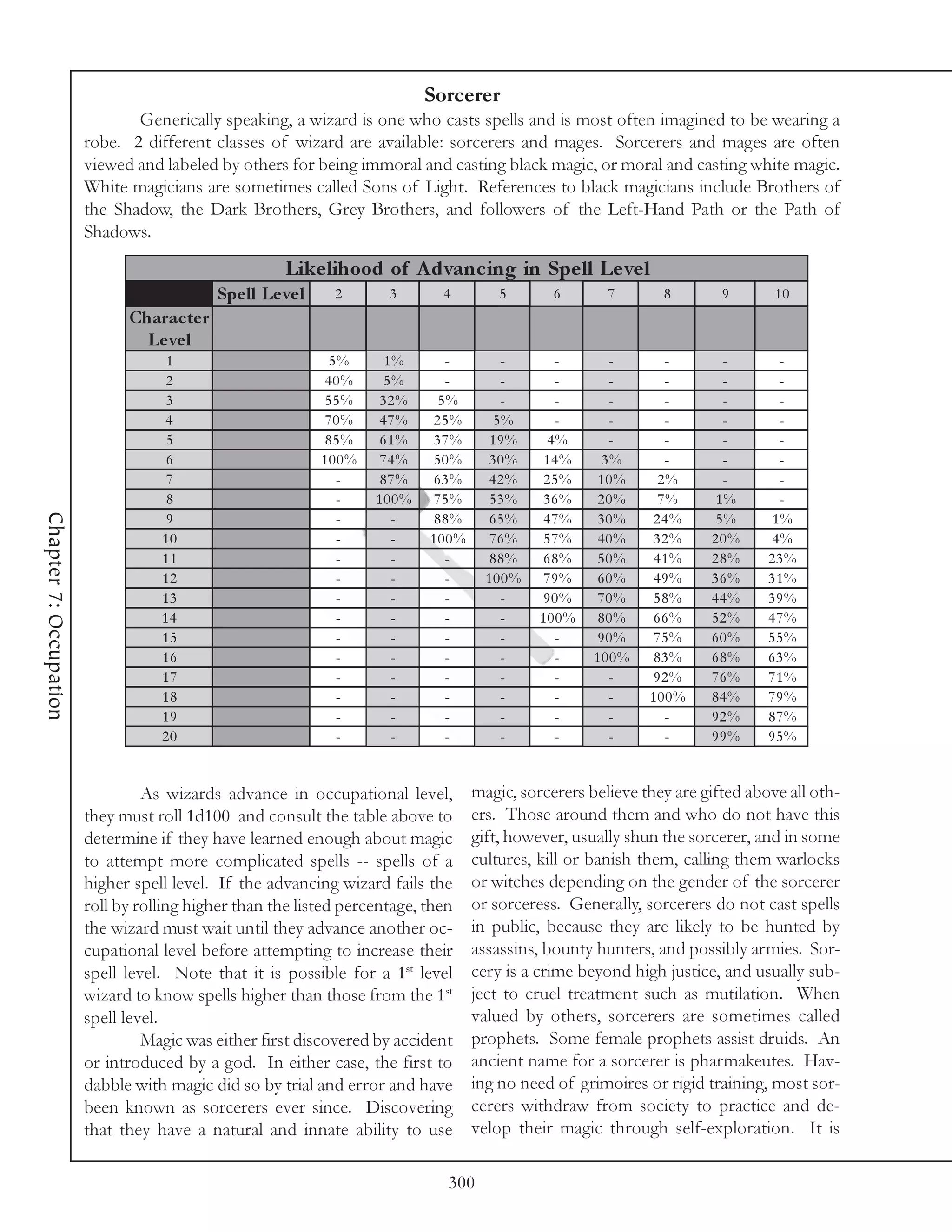 Sorcerer
                               Generically speaking, a wizard is one who casts spells and is most often imagined to be wearing a
                        robe. 2 different classes of wizard are available: sorcerers and mages. Sorcerers and mages are often
                        viewed and labeled by others for being immoral and casting black magic, or moral and casting white magic.
                        White magicians are sometimes called Sons of Light. References to black magicians include Brothers of
                        the Shadow, the Dark Brothers, Grey Brothers, and followers of the Left-Hand Path or the Path of
                        Shadows.

                                                      Like lihood of A dvanc ing in Spe ll Le ve l
                                            Spe ll Le ve l    2      3       4        5       6       7       8        9       10
                              Charac te r
                                Le ve l
                                    1                         5%      1%      -        -       -      -        -       -        -
                                    2                         40%     5%      -        -       -      -        -       -        -
                                    3                         55%    32%     5%        -       -      -        -       -        -
                                    4                         70%    47%    25%       5%       -      -        -       -        -
                                    5                         85%    61%    37%      19%      4%      -        -       -        -
                                    6                        100%    74%    50%      30%     14%     3%        -       -        -
                                    7                          -     87%    63%      42%     25%     10%      2%       -        -
                                    8                          -    100%   75%       53%     36%     20%      7%      1%        -
Chapter 7: Occupation




                                    9                          -       -    88%      65%     47%     30%     24%      5%       1%
                                   10                          -       -   100%      76%     57%     40%     32%     20%       4%
                                   11                          -       -      -      88%     68%     50%     41%     28%      23%
                                   12                          -       -      -     100%    79%      60%     49%     36%      31%
                                   13                          -       -      -        -     90%     70%     58%     44%      39%
                                   14                          -       -      -        -    100%     80%     66%     52%      47%
                                   15                          -       -      -        -       -     90%     75%     60%      55%
                                   16                          -       -      -        -       -    100%    83%      68%      63%
                                   17                          -       -      -        -       -      -     92%      76%      71%
                                   18                          -       -      -        -       -      -     100%     84%      79%
                                   19                          -       -      -        -       -      -        -     92%      87%
                                   20                          -       -      -        -       -      -        -     99%      95%


                                 As wizards advance in occupational level,        magic, sorcerers believe they are gifted above all oth-
                        they must roll 1d100 and consult the table above to       ers. Those around them and who do not have this
                        determine if they have learned enough about magic         gift, however, usually shun the sorcerer, and in some
                        to attempt more complicated spells -- spells of a         cultures, kill or banish them, calling them warlocks
                        higher spell level. If the advancing wizard fails the     or witches depending on the gender of the sorcerer
                        roll by rolling higher than the listed percentage, then   or sorceress. Generally, sorcerers do not cast spells
                        the wizard must wait until they advance another oc-       in public, because they are likely to be hunted by
                        cupational level before attempting to increase their      assassins, bounty hunters, and possibly armies. Sor-
                        spell level. Note that it is possible for a 1st level     cery is a crime beyond high justice, and usually sub-
                        wizard to know spells higher than those from the 1st      ject to cruel treatment such as mutilation. When
                        spell level.                                              valued by others, sorcerers are sometimes called
                                 Magic was either first discovered by accident    prophets. Some female prophets assist druids. An
                        or introduced by a god. In either case, the first to      ancient name for a sorcerer is pharmakeutes. Hav-
                        dabble with magic did so by trial and error and have      ing no need of grimoires or rigid training, most sor-
                        been known as sorcerers ever since. Discovering           cerers withdraw from society to practice and de-
                        that they have a natural and innate ability to use        velop their magic through self-exploration. It is

                                                                              300
 
