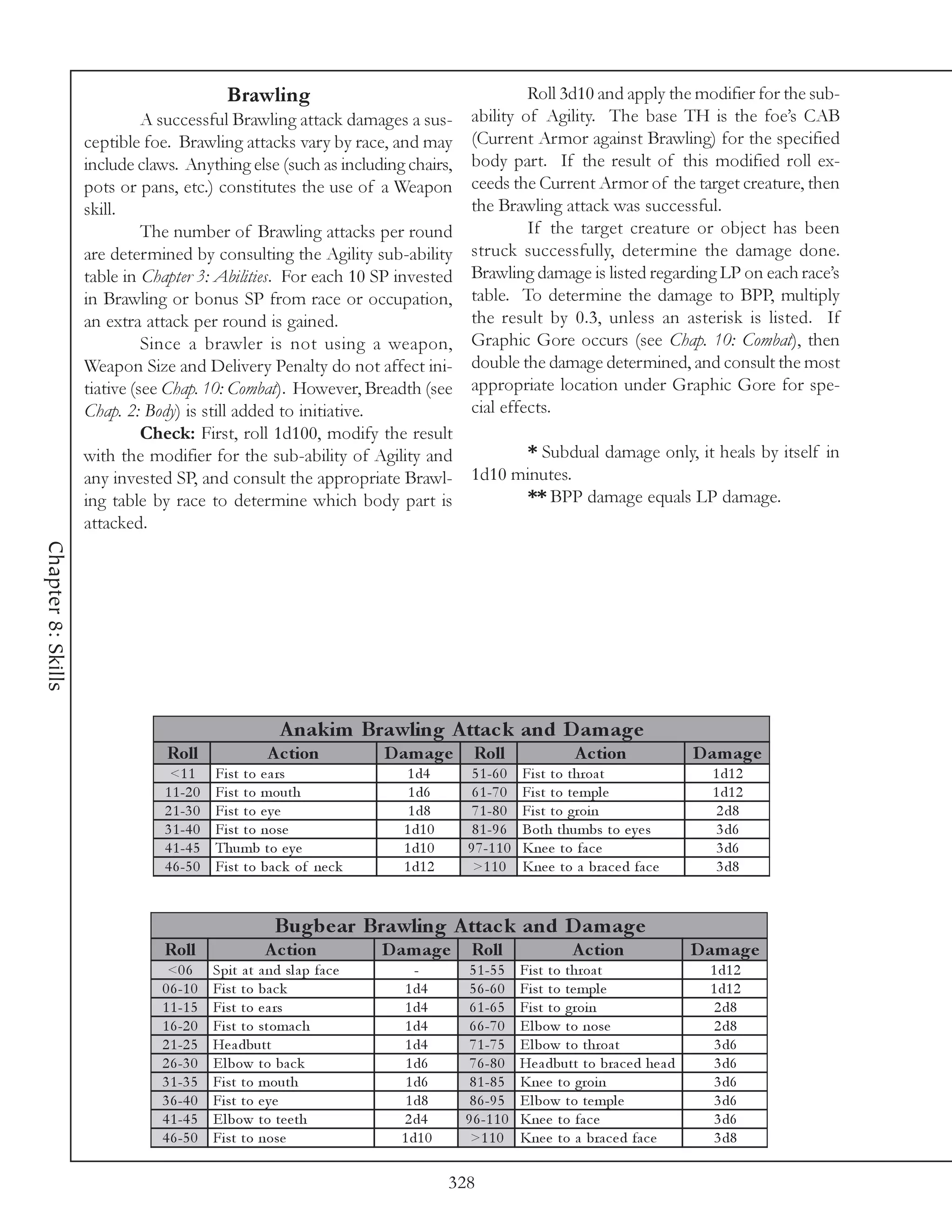 Brawling                                Roll 3d10 and apply the modifier for the sub-
                              A successful Brawling attack damages a sus- ability of Agility. The base TH is the foe’s CAB
                    ceptible foe. Brawling attacks vary by race, and may (Current Armor against Brawling) for the specified
                    include claws. Anything else (such as including chairs, body part. If the result of this modified roll ex-
                    pots or pans, etc.) constitutes the use of a Weapon ceeds the Current Armor of the target creature, then
                    skill.                                                  the Brawling attack was successful.
                              The number of Brawling attacks per round               If the target creature or object has been
                    are determined by consulting the Agility sub-ability struck successfully, determine the damage done.
                    table in Chapter 3: Abilities. For each 10 SP invested Brawling damage is listed regarding LP on each race’s
                    in Brawling or bonus SP from race or occupation, table. To determine the damage to BPP, multiply
                    an extra attack per round is gained.                    the result by 0.3, unless an asterisk is listed. If
                              Since a brawler is not using a weapon, Graphic Gore occurs (see Chap. 10: Combat), then
                    Weapon Size and Delivery Penalty do not affect ini- double the damage determined, and consult the most
                    tiative (see Chap. 10: Combat). However, Breadth (see appropriate location under Graphic Gore for spe-
                    Chap. 2: Body) is still added to initiative.            cial effects.
                              Check: First, roll 1d100, modify the result
                    with the modifier for the sub-ability of Agility and             * Subdual damage only, it heals by itself in
                    any invested SP, and consult the appropriate Brawl- 1d10 minutes.
                    ing table by race to determine which body part is                ** BPP damage equals LP damage.
                    attacked.
Chapter 8: Skills




                                                        A nakim Brawling A ttac k and D am age
                                Roll                  A c tion           D am ag e     Roll                  A c tion               D am ag e
                                <1 1      Fi st to e a rs                  1 d4        5 1 -6 0    Fi st to throa t                   1 d1 2
                               1 1 -2 0   Fi st to mouth                    1 d6       6 1 -7 0    Fi st to te mpl e                  1 d1 2
                               2 1 -3 0   Fi st to e y e                    1 d8       7 1 -8 0    Fi st to groi n                     2 d8
                               3 1 -4 0   Fi st to nose                    1 d1 0      8 1 -9 6    Both thumbs to e y e s              3 d6
                               4 1 -4 5   Thumb to e y e                   1 d1 0     9 7 -1 1 0   Kne e to fa c e                     3 d6
                               4 6 -5 0   Fi st to ba c k of ne c k        1 d1 2      >1 1 0      Kne e to a bra c e d fa c e         3 d8


                                                       Bugbe ar Brawling A ttac k and D am age
                               Roll                  A c tion            D am ag e    Roll                   A c tion               D am ag e
                                <0 6      Spi t a t a nd sl a p fa c e        -       5 1 -5 5     Fi st to throa t                   1 d1 2
                               0 6 -1 0   Fi st to ba c k                  1 d4       5 6 -6 0     Fi st to te mpl e                  1 d1 2
                               1 1 -1 5   Fi st to e a rs                  1 d4       6 1 -6 5     Fi st to groi n                     2 d8
                               1 6 -2 0   Fi st to stoma c h               1 d4       6 6 -7 0     E l bow to nose                     2 d8
                               2 1 -2 5   He a dbutt                       1 d4       7 1 -7 5     E l bow to throa t                  3 d6
                               2 6 -3 0   E l bow to ba c k                 1 d6      7 6 -8 0     He a dbutt to bra c e d he a d      3 d6
                               3 1 -3 5   Fi st to mouth                    1 d6      8 1 -8 5     Kne e to groi n                     3 d6
                               3 6 -4 0   Fi st to e y e                    1 d8      8 6 -9 5     E l bow to te mpl e                 3 d6
                               4 1 -4 5   E l bow to te e th               2 d4      9 6 -1 1 0    Kne e to fa c e                     3 d6
                               4 6 -5 0   Fi st to nose                    1 d1 0     >1 1 0       Kne e to a bra c e d fa c e         3 d8

                                                                                    328
 