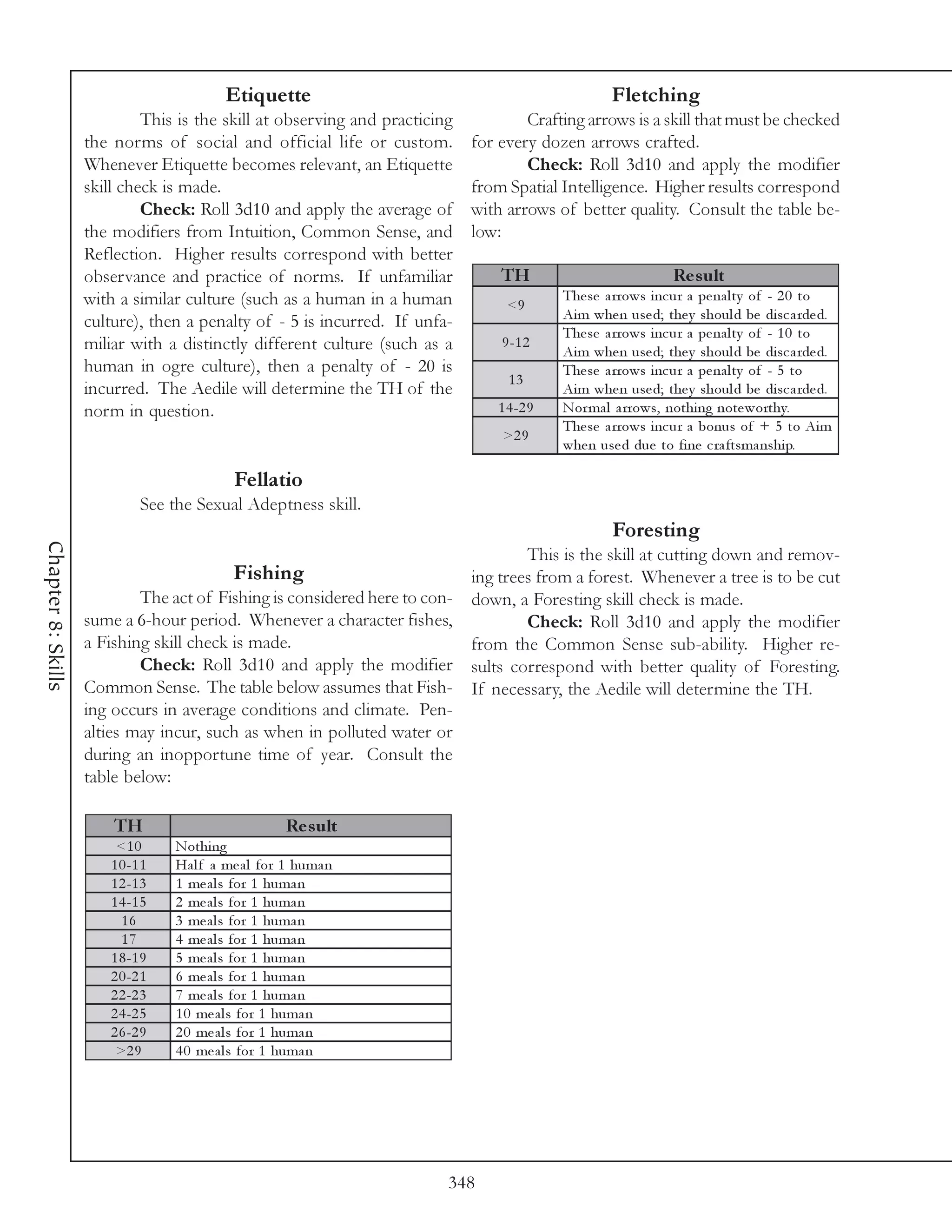 Etiquette                                                Fletching
                             This is the skill at observing and practicing           Crafting arrows is a skill that must be checked
                    the norms of social and official life or custom.         for every dozen arrows crafted.
                    Whenever Etiquette becomes relevant, an Etiquette                Check: Roll 3d10 and apply the modifier
                    skill check is made.                                     from Spatial Intelligence. Higher results correspond
                             Check: Roll 3d10 and apply the average of       with arrows of better quality. Consult the table be-
                    the modifiers from Intuition, Common Sense, and          low:
                    Reflection. Higher results correspond with better
                    observance and practice of norms. If unfamiliar              TH                            Re s ult
                    with a similar culture (such as a human in a human                     The se a rrows i nc ur a pe na l ty of - 2 0 to
                                                                                  <9
                    culture), then a penalty of - 5 is incurred. If unfa-                  Ai m whe n use d; the y shoul d be di sc a rde d.
                                                                                           The se a rrows i nc ur a pe na l ty of - 1 0 to
                    miliar with a distinctly different culture (such as a        9 -1 2
                                                                                           Ai m whe n use d; the y shoul d be di sc a rde d.
                    human in ogre culture), then a penalty of - 20 is                      The se a rrows i nc ur a pe na l ty of - 5 to
                                                                                  13
                    incurred. The Aedile will determine the TH of the                      Ai m whe n use d; the y shoul d be di sc a rde d.
                    norm in question.                                           1 4 -2 9   Nor ma l a rrows, nothi ng note worthy.
                                                                                           The se a rrows i nc ur a bonus of + 5 to Ai m
                                                                                 >2 9
                                                                                           whe n use d due to fi ne c ra ftsma nshi p.

                                            Fellatio
                             See the Sexual Adeptness skill.
                                                                                                    Foresting
Chapter 8: Skills




                                                                                  This is the skill at cutting down and remov-
                                            Fishing                       ing trees from a forest. Whenever a tree is to be cut
                            The act of Fishing is considered here to con- down, a Foresting skill check is made.
                    sume a 6-hour period. Whenever a character fishes,            Check: Roll 3d10 and apply the modifier
                    a Fishing skill check is made.                        from the Common Sense sub-ability. Higher re-
                            Check: Roll 3d10 and apply the modifier sults correspond with better quality of Foresting.
                    Common Sense. The table below assumes that Fish- If necessary, the Aedile will determine the TH.
                    ing occurs in average conditions and climate. Pen-
                    alties may incur, such as when in polluted water or
                    during an inopportune time of year. Consult the
                    table below:

                        TH                           Re s ult
                        <1 0      Nothi ng
                       1 0 -1 1   Ha l f a me a l for 1 huma n
                       1 2 -1 3   1 me a l s for 1 huma n
                       1 4 -1 5   2 me a l s for 1 huma n
                         16       3 me a l s for 1 huma n
                         17       4 me a l s for 1 huma n
                       1 8 -1 9   5 me a l s for 1 huma n
                       2 0 -2 1   6 me a l s for 1 huma n
                       2 2 -2 3   7 me a l s for 1 huma n
                       2 4 -2 5   1 0 me a l s for 1 huma n
                       2 6 -2 9   2 0 me a l s for 1 huma n
                        >2 9      4 0 me a l s for 1 huma n




                                                                         348
 