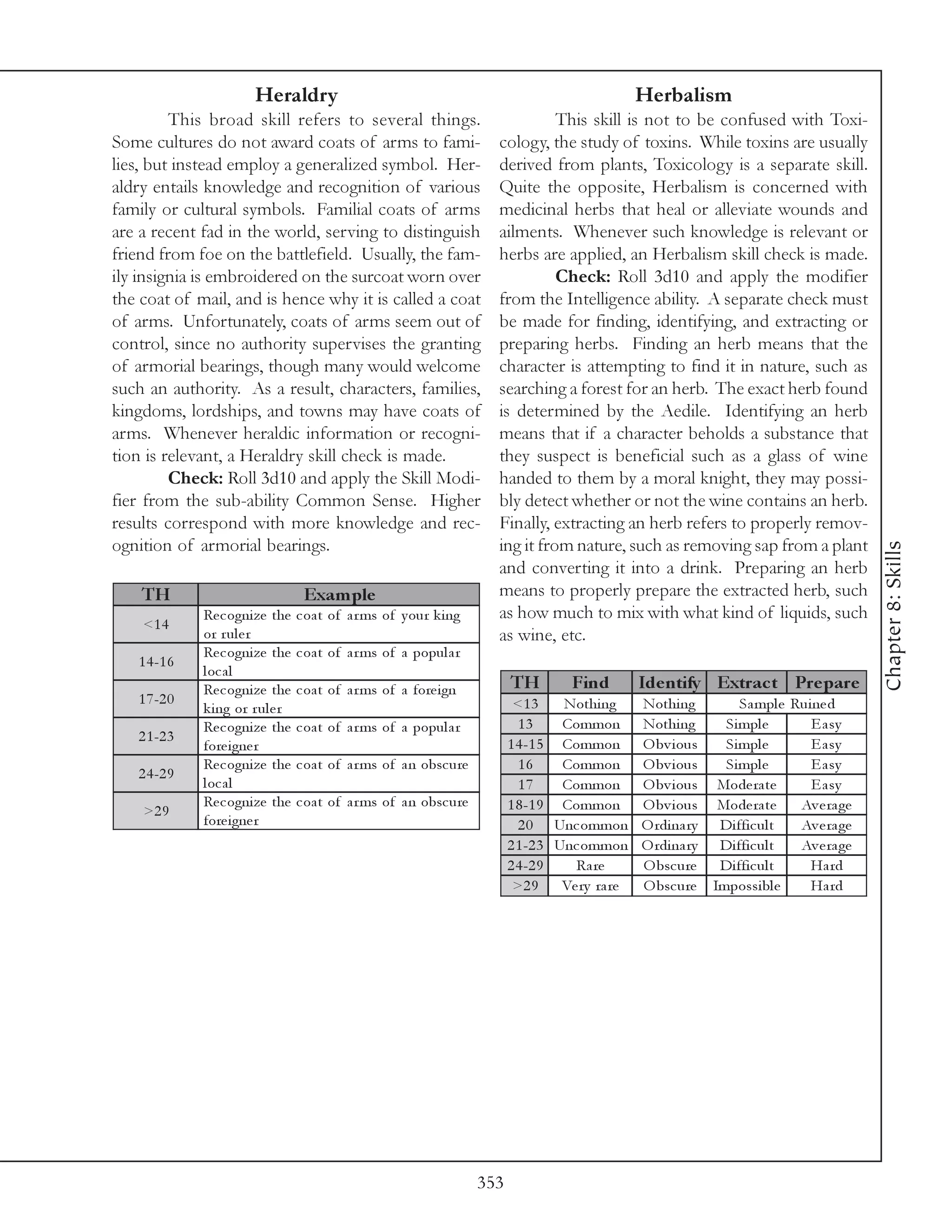 Heraldry                                                                 Herbalism
         This broad skill refers to several things.                               This skill is not to be confused with Toxi-
Some cultures do not award coats of arms to fami-                       cology, the study of toxins. While toxins are usually
lies, but instead employ a generalized symbol. Her-                     derived from plants, Toxicology is a separate skill.
aldry entails knowledge and recognition of various                      Quite the opposite, Herbalism is concerned with
family or cultural symbols. Familial coats of arms                      medicinal herbs that heal or alleviate wounds and
are a recent fad in the world, serving to distinguish                   ailments. Whenever such knowledge is relevant or
friend from foe on the battlefield. Usually, the fam-                   herbs are applied, an Herbalism skill check is made.
ily insignia is embroidered on the surcoat worn over                              Check: Roll 3d10 and apply the modifier
the coat of mail, and is hence why it is called a coat                  from the Intelligence ability. A separate check must
of arms. Unfortunately, coats of arms seem out of                       be made for finding, identifying, and extracting or
control, since no authority supervises the granting                     preparing herbs. Finding an herb means that the
of armorial bearings, though many would welcome                         character is attempting to find it in nature, such as
such an authority. As a result, characters, families,                   searching a forest for an herb. The exact herb found
kingdoms, lordships, and towns may have coats of                        is determined by the Aedile. Identifying an herb
arms. Whenever heraldic information or recogni-                         means that if a character beholds a substance that
tion is relevant, a Heraldry skill check is made.                       they suspect is beneficial such as a glass of wine
         Check: Roll 3d10 and apply the Skill Modi-                     handed to them by a moral knight, they may possi-
fier from the sub-ability Common Sense. Higher                          bly detect whether or not the wine contains an herb.
results correspond with more knowledge and rec-                         Finally, extracting an herb refers to properly remov-
ognition of armorial bearings.                                          ing it from nature, such as removing sap from a plant




                                                                                                                                        Chapter 8: Skills
                                                                        and converting it into a drink. Preparing an herb
    TH                              Exam ple                            means to properly prepare the extracted herb, such
              Re c ogni ze the     c oa t of a r ms of y our k i ng     as how much to mix with what kind of liquids, such
    <1 4
              or r ul e r                                               as wine, etc.
              Re c ogni ze the     c oa t of a r ms of a popul a r
   1 4 -1 6
              l oc a l
              Re c ogni ze the     c oa t of a r ms of a fore i gn          TH       Find        Ide ntify Extrac t Pre pare
   1 7 -2 0                                                                  <1 3     Nothi ng   Nothi ng        Sa mpl e Rui ne d
              k i ng or r ul e r
              Re c ogni ze the     c oa t of a r ms of a popul a r            13      Common     Nothi ng    Si mpl e        E a sy
   2 1 -2 3
              fore i gne r                                                  1 4 -1 5 Common      O bv i ous  Si mpl e        E a sy
              Re c ogni ze the     c oa t of a r ms of a n obsc ure           16      Common     O bv i ous  Si mpl e        E a sy
   2 4 -2 9
              l oc a l                                                        17      Common     O bv i ous Mode ra te       E a sy
              Re c ogni ze the     c oa t of a r ms of a n obsc ure         1 8 -1 9 Common      O bv i ous Mode ra te     Av e ra ge
    >2 9
              fore i gne r                                                    2 0 Unc ommon      O rdi na ry Di ffi c ul t Av e ra ge
                                                                            2 1 -2 3 Unc ommon   O rdi na ry Di ffi c ul t Av e ra ge
                                                                            2 4 -2 9   Ra re     O bsc ure   Di ffi c ul t   Ha rd
                                                                             >2 9 Ve ry ra re    O bsc ure Impossi bl e      Ha rd




                                                                      353
 