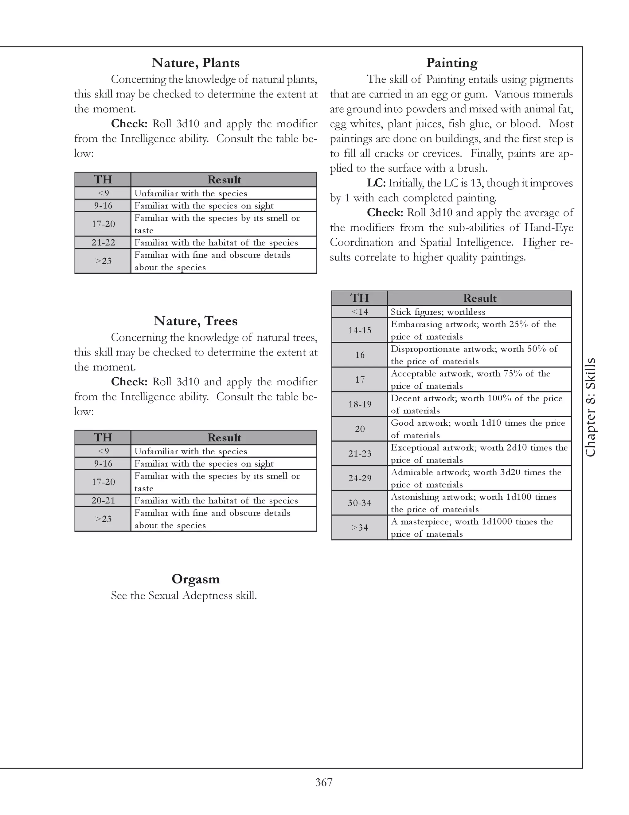 Nature, Plants                                                                 Painting
         Concerning the knowledge of natural plants,                               The skill of Painting entails using pigments
this skill may be checked to determine the extent at                     that are carried in an egg or gum. Various minerals
the moment.                                                              are ground into powders and mixed with animal fat,
         Check: Roll 3d10 and apply the modifier                         egg whites, plant juices, fish glue, or blood. Most
from the Intelligence ability. Consult the table be-                     paintings are done on buildings, and the first step is
low:                                                                     to fill all cracks or crevices. Finally, paints are ap-
                                                                         plied to the surface with a brush.
    TH                               Re s ult                                      LC: Initially, the LC is 13, though it improves
     <9       Unfa mi l i a r wi th the spe c i e s                      by 1 with each completed painting.
    9 -1 6    Fa mi l i a r wi th the spe c i e s on si ght
              Fa mi l i a r wi th the spe c i e s by i ts sme l l or               Check: Roll 3d10 and apply the average of
   1 7 -2 0                                                              the modifiers from the sub-abilities of Hand-Eye
              t a st e
   2 1 -2 2   Fa mi l i a r wi th the ha bi ta t of the spe c i e s      Coordination and Spatial Intelligence. Higher re-
              Fa mi l i a r wi th fi ne a nd obsc ure de ta i l s        sults correlate to higher quality paintings.
    >2 3
              a bout the spe c i e s


                                                                             TH                              Re s ult
                                                                              <1 4      Sti c k fi gure s; worthl e ss
                    Nature, Trees                                                       E mba rra si ng a rtwork ; worth 2 5 % of the
                                                                             1 4 -1 5
         Concerning the knowledge of natural trees,                                     pri c e of ma te ri a l s
this skill may be checked to determine the extent at                                    Di sproporti ona te a rtwork ; worth 5 0 % of
                                                                               16
                                                                                        the pri c e of ma te ri a l s




                                                                                                                                               Chapter 8: Skills
the moment.                                                                             Ac c e pta bl e a rtwork ; worth 7 5 % of the
         Check: Roll 3d10 and apply the modifier                               17
                                                                                        pri c e of ma te ri a l s
from the Intelligence ability. Consult the table be-                                    De c e nt a rtwork ; worth 1 0 0 % of the pri c e
                                                                             1 8 -1 9
low:                                                                                    of ma te ri a l s
                                                                                        Good a rtwork ; worth 1 d1 0 ti me s the pri c e
                                                                               20
    TH                               Re s ult                                           of ma te ri a l s
     <9       Unfa mi l i a r wi th the spe c i e s                                     E xc e pti ona l a rtwork ; worth 2 d1 0 ti me s the
                                                                             2 1 -2 3
    9 -1 6    Fa mi l i a r wi th the spe c i e s on si ght                             pri c e of ma te ri a l s
              Fa mi l i a r wi th the spe c i e s by i ts sme l l or                    Admi ra bl e a rtwork ; worth 3 d2 0 ti me s the
   1 7 -2 0                                                                  2 4 -2 9
              t a st e                                                                  pri c e of ma te ri a l s
   2 0 -2 1   Fa mi l i a r wi th the ha bi ta t of the spe c i e s                     Astoni shi ng a rtwork ; worth 1 d1 0 0 ti me s
                                                                             3 0 -3 4
              Fa mi l i a r wi th fi ne a nd obsc ure de ta i l s                       the pri c e of ma te ri a l s
    >2 3                                                                                A ma ste rpi e c e ; worth 1 d1 0 0 0 ti me s the
              a bout the spe c i e s                                          >3 4
                                                                                        pri c e of ma te ri a l s



                          Orgasm
         See the Sexual Adeptness skill.




                                                                       367
 