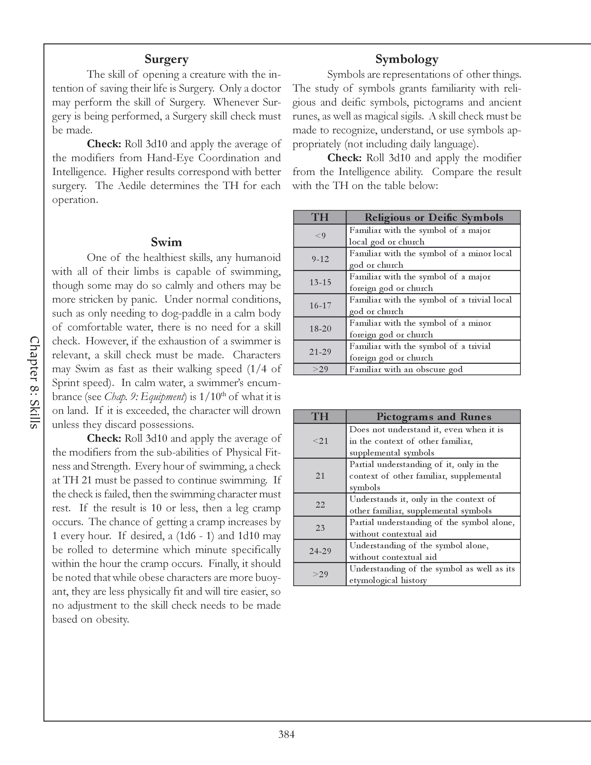 Surgery                                                      Symbology
                             The skill of opening a creature with the in-                Symbols are representations of other things.
                    tention of saving their life is Surgery. Only a doctor       The study of symbols grants familiarity with reli-
                    may perform the skill of Surgery. Whenever Sur-              gious and deific symbols, pictograms and ancient
                    gery is being performed, a Surgery skill check must          runes, as well as magical sigils. A skill check must be
                    be made.                                                     made to recognize, understand, or use symbols ap-
                             Check: Roll 3d10 and apply the average of           propriately (not including daily language).
                    the modifiers from Hand-Eye Coordination and                         Check: Roll 3d10 and apply the modifier
                    Intelligence. Higher results correspond with better          from the Intelligence ability. Compare the result
                    surgery. The Aedile determines the TH for each               with the TH on the table below:
                    operation.
                                                                                     TH             Re ligious or D e ific Sy m bols
                                                                                                Fa mi l i a r wi th the sy mbol of a   ma j or
                                                                                      <9
                                             Swim                                               l oc a l god or c hurc h
                            One of the healthiest skills, any humanoid                          Fa mi l i a r wi th the sy mbol of a   mi nor l oc a l
                                                                                     9 -1 2
                                                                                                god or c hurc h
                    with all of their limbs is capable of swimming,                             Fa mi l i a r wi th the sy mbol of a   ma j or
                    though some may do so calmly and others may be                   1 3 -1 5
                                                                                                fore i gn god or c hurc h
                    more stricken by panic. Under normal conditions,                            Fa mi l i a r wi th the sy mbol of a   tri v i a l l oc a l
                                                                                     1 6 -1 7
                    such as only needing to dog-paddle in a calm body                           god or c hurc h
                    of comfortable water, there is no need for a skill                          Fa mi l i a r wi th the sy mbol of a   mi nor
                                                                                     1 8 -2 0
                                                                                                fore i gn god or c hurc h
Chapter 8: Skills




                    check. However, if the exhaustion of a swimmer is                           Fa mi l i a r wi th the sy mbol of a   tri v i a l
                    relevant, a skill check must be made. Characters                 2 1 -2 9
                                                                                                fore i gn god or c hurc h
                    may Swim as fast as their walking speed (1/4 of                   >2 9      Fa mi l i a r wi th a n obsc ure god
                    Sprint speed). In calm water, a swimmer’s encum-
                    brance (see Chap. 9: Equipment) is 1/10th of what it is
                    on land. If it is exceeded, the character will drown
                                                                                     TH                 Pic togram s and Rune s
                    unless they discard possessions.                                            Doe s not unde rsta nd i t, e v e n whe n i t i s
                            Check: Roll 3d10 and apply the average of                 <2 1      i n the c onte xt of othe r fa mi l i a r,
                    the modifiers from the sub-abilities of Physical Fit-                       suppl e me nta l sy mbol s
                    ness and Strength. Every hour of swimming, a check                          Pa rti a l unde rsta ndi ng of i t, onl y i n the
                    at TH 21 must be passed to continue swimming. If                   21       c onte xt of othe r fa mi l i a r, suppl e me nta l
                                                                                                sy mbol s
                    the check is failed, then the swimming character must                       Unde rsta nds i t, onl y i n the c onte xt of
                    rest. If the result is 10 or less, then a leg cramp                22
                                                                                                othe r fa mi l i a r, suppl e me nta l sy mbol s
                    occurs. The chance of getting a cramp increases by                 23
                                                                                                Pa rti a l unde rsta ndi ng of the sy mbol a l one ,
                    1 every hour. If desired, a (1d6 - 1) and 1d10 may                          wi thout c onte xtua l a i d
                    be rolled to determine which minute specifically                            Unde rsta ndi ng of the sy mbol a l one ,
                                                                                     2 4 -2 9
                                                                                                wi thout c onte xtua l a i d
                    within the hour the cramp occurs. Finally, it should                        Unde rsta ndi ng of the sy mbol a s we l l a s i ts
                    be noted that while obese characters are more buoy-               >2 9
                                                                                                e ty mol ogi c a l hi story
                    ant, they are less physically fit and will tire easier, so
                    no adjustment to the skill check needs to be made
                    based on obesity.




                                                                             384
 