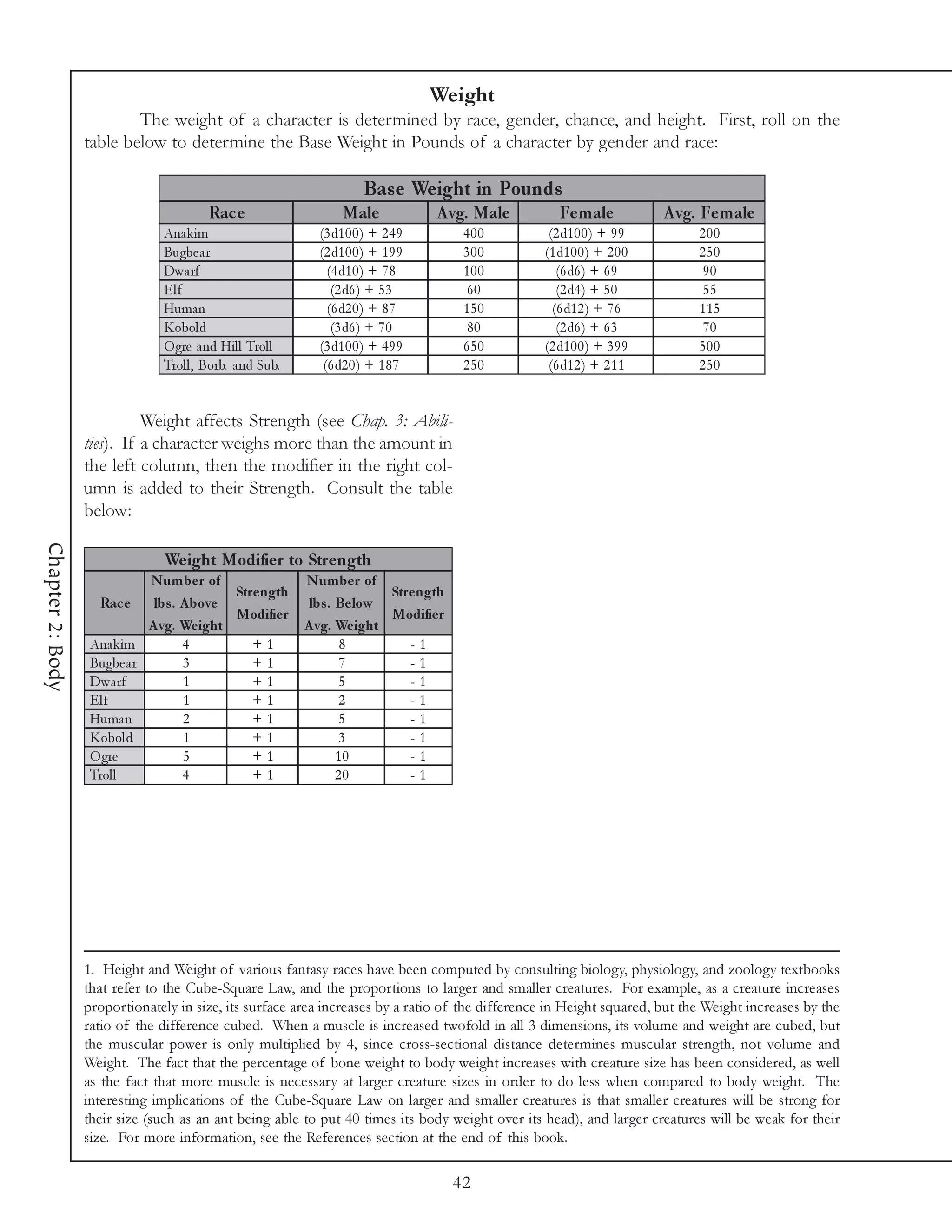 Weight
                          The weight of a character is determined by race, gender, chance, and height. First, roll on the
                  table below to determine the Base Weight in Pounds of a character by gender and race:

                                                                      Bas e We ight in Pounds
                                        Rac e                    Male             A vg. Male        Fe m ale           A vg. Fe m ale
                               Ana k i m                    (3 d1 0 0 ) + 2 4 9      400          (2 d1 0 0 ) + 9 9         200
                               Bugbe a r                    (2 d1 0 0 ) + 1 9 9      300         (1 d1 0 0 ) + 2 0 0        250
                               Dwa rf                         (4 d1 0 ) + 7 8        100            (6 d6 ) + 6 9            90
                               Elf                             (2 d6 ) + 5 3          60            (2 d4 ) + 5 0            55
                               Huma n                         (6 d2 0 ) + 8 7        150           (6 d1 2 ) + 7 6          115
                               Kobol d                         (3 d6 ) + 7 0          80            (2 d6 ) + 6 3            70
                               O gre a nd Hi l l Trol l     (3 d1 0 0 ) + 4 9 9      650         (2 d1 0 0 ) + 3 9 9        500
                               Trol l , Borb. a nd Sub.      (6 d2 0 ) + 1 8 7       250          (6 d1 2 ) + 2 1 1         250


                            Weight affects Strength (see Chap. 3: Abili-
                  ties). If a character weighs more than the amount in
                  the left column, then the modifier in the right col-
                  umn is added to their Strength. Consult the table
                  below:
Chapter 2: Body




                                We ight Modifie r to Stre ngth
                             N um be r of                 N um be r of
                                           Stre ngth                    Stre ngth
                    Rac e     lbs . A bove                 lbs . Be low
                                           Modifie r                    Modifie r
                             A vg. We ight                A vg. We ight
                   Ana k i m        4         +1                 8         -1
                   Bugbe a r        3         +1                 7         -1
                   Dwa rf           1         +1                 5         -1
                   Elf              1         +1                 2         -1
                   Huma n           2         +1                 5         -1
                   Kobol d          1         +1                 3         -1
                   O gre            5         +1                 10        -1
                   Trol l           4         +1                 20        -1




                  1. Height and Weight of various fantasy races have been computed by consulting biology, physiology, and zoology textbooks
                  that refer to the Cube-Square Law, and the proportions to larger and smaller creatures. For example, as a creature increases
                  proportionately in size, its surface area increases by a ratio of the difference in Height squared, but the Weight increases by the
                  ratio of the difference cubed. When a muscle is increased twofold in all 3 dimensions, its volume and weight are cubed, but
                  the muscular power is only multiplied by 4, since cross-sectional distance determines muscular strength, not volume and
                  Weight. The fact that the percentage of bone weight to body weight increases with creature size has been considered, as well
                  as the fact that more muscle is necessary at larger creature sizes in order to do less when compared to body weight. The
                  interesting implications of the Cube-Square Law on larger and smaller creatures is that smaller creatures will be strong for
                  their size (such as an ant being able to put 40 times its body weight over its head), and larger creatures will be weak for their
                  size. For more information, see the References section at the end of this book.

                                                                                    42
 