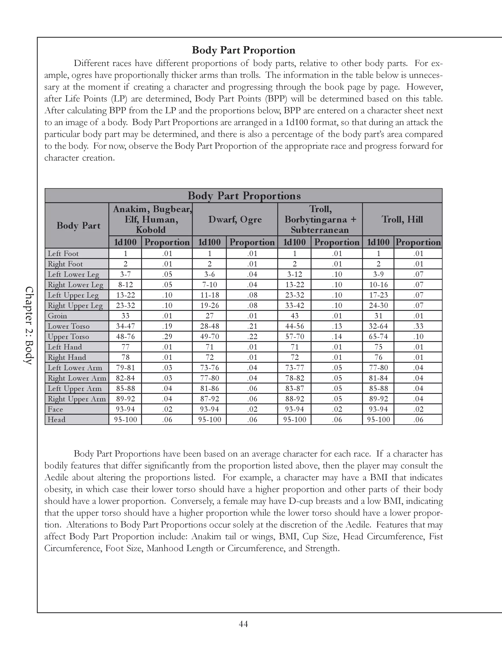 Body Part Proportion
                          Different races have different proportions of body parts, relative to other body parts. For ex-
                  ample, ogres have proportionally thicker arms than trolls. The information in the table below is unneces-
                  sary at the moment if creating a character and progressing through the book page by page. However,
                  after Life Points (LP) are determined, Body Part Points (BPP) will be determined based on this table.
                  After calculating BPP from the LP and the proportions below, BPP are entered on a character sheet next
                  to an image of a body. Body Part Proportions are arranged in a 1d100 format, so that during an attack the
                  particular body part may be determined, and there is also a percentage of the body part’s area compared
                  to the body. For now, observe the Body Part Proportion of the appropriate race and progress forward for
                  character creation.


                                                        Body Par t Propor tions
                                       A nakim , Bugbe ar,                         Troll,
                                          Elf, Hum an,      D warf, O gre    Borby tingar na +     Troll, Hill
                     Body Par t              Kobold                            Subte r rane an
                                       1d10 0 Propor tion 1d10 0 Propor tion 1d10 0 Propor tion 1d10 0 Propor tion
                  Le ft Foot              1       .01          1         .01          1        .01          1        .01
                  Ri ght Foot            2        .01          2         .01          2        .01          2        .01
                  Le ft Lowe r Le g     3 -7      .05         3 -6       .04        3 -1 2     .10         3 -9      .07
                  Ri ght Lowe r Le g   8 -1 2     .05        7 -1 0      .04       1 3 -2 2    .10       1 0 -1 6    .07
Chapter 2: Body




                  Le ft Uppe r Le g   1 3 -2 2    .10       1 1 -1 8     .08       2 3 -3 2    .10       1 7 -2 3    .07
                  Ri ght Uppe r Le g  2 3 -3 2    .10       1 9 -2 6     .08       3 3 -4 2    .10       2 4 -3 0    .07
                  Groi n                33        .01         27         .01         43        .01         31        .01
                  Lowe r Torso        3 4 -4 7    .19       2 8 -4 8     .21       4 4 -5 6    .13      3 2 -6 4     .33
                  Uppe r Torso        4 8 -7 6    .29       4 9 -7 0     .22       5 7 -7 0    .14      6 5 -7 4     .10
                  Le ft Ha nd           77        .01         71         .01         71        .01         75        .01
                  Ri ght Ha nd          78        .01         72         .01         72        .01         76        .01
                  Le ft Lowe r Ar m   7 9 -8 1    .03       7 3 -7 6     .04       7 3 -7 7    .05       7 7 -8 0    .04
                  Ri ght Lowe r Ar m 8 2 -8 4     .03       7 7 -8 0     .04       7 8 -8 2    .05      8 1 -8 4     .04
                  Le ft Uppe r Ar m   8 5 -8 8    .04       8 1 -8 6     .06       8 3 -8 7    .05       8 5 -8 8    .04
                  Ri ght Uppe r Ar m 8 9 -9 2     .04       8 7 -9 2     .06       8 8 -9 2    .05       8 9 -9 2    .04
                  Fa c e             9 3 -9 4     .02      9 3 -9 4      .02      9 3 -9 4     .02      9 3 -9 4     .02
                  He a d             9 5 -1 0 0   .06      9 5 -1 0 0    .06      9 5 -1 0 0   .06      9 5 -1 0 0   .06


                          Body Part Proportions have been based on an average character for each race. If a character has
                  bodily features that differ significantly from the proportion listed above, then the player may consult the
                  Aedile about altering the proportions listed. For example, a character may have a BMI that indicates
                  obesity, in which case their lower torso should have a higher proportion and other parts of their body
                  should have a lower proportion. Conversely, a female may have D-cup breasts and a low BMI, indicating
                  that the upper torso should have a higher proportion while the lower torso should have a lower propor-
                  tion. Alterations to Body Part Proportions occur solely at the discretion of the Aedile. Features that may
                  affect Body Part Proportion include: Anakim tail or wings, BMI, Cup Size, Head Circumference, Fist
                  Circumference, Foot Size, Manhood Length or Circumference, and Strength.




                                                                        44
 
