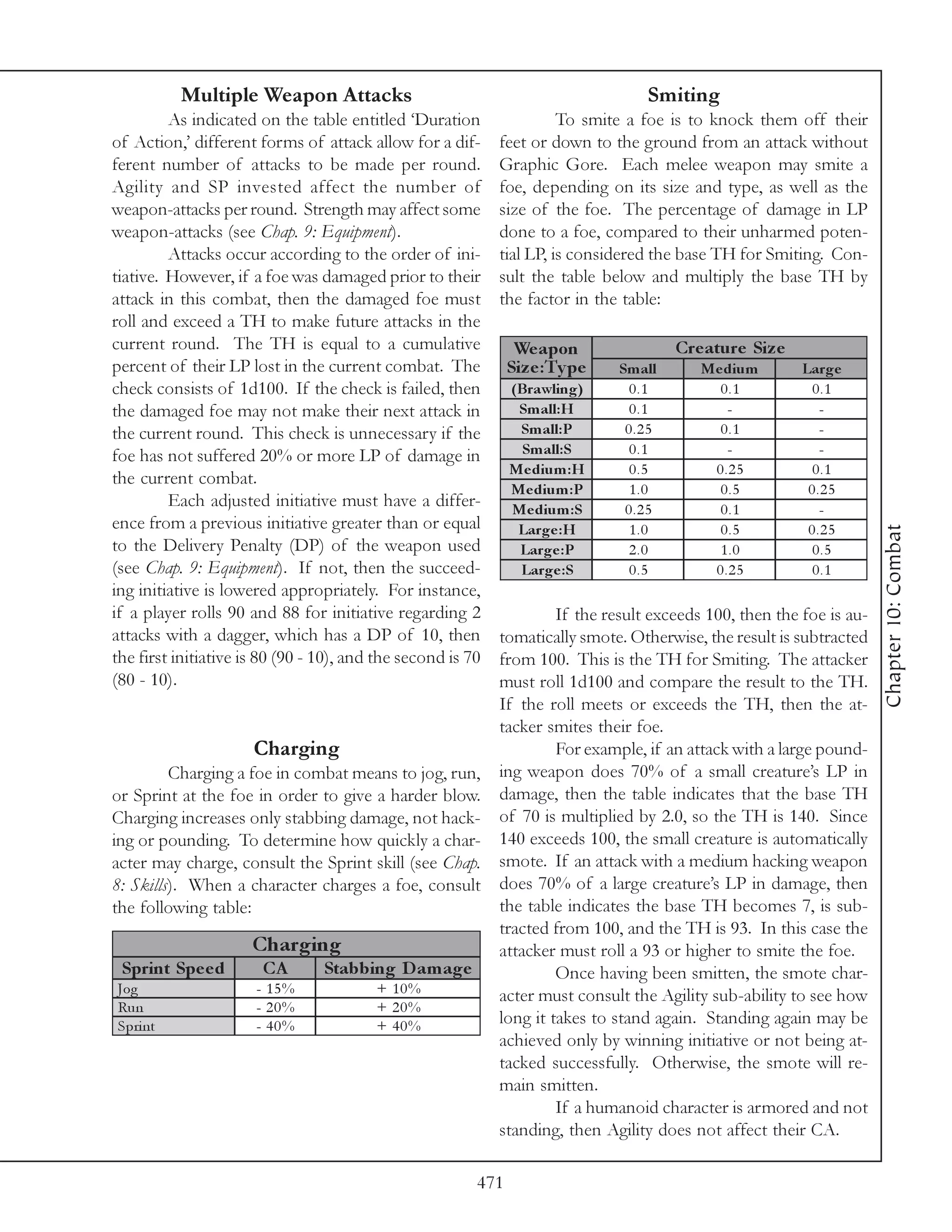 Multiple Weapon Attacks                                                 Smiting
         As indicated on the table entitled ‘Duration                  To smite a foe is to knock them off their
of Action,’ different forms of attack allow for a dif-       feet or down to the ground from an attack without
ferent number of attacks to be made per round.               Graphic Gore. Each melee weapon may smite a
Agility and SP invested affect the number of                 foe, depending on its size and type, as well as the
weapon-attacks per round. Strength may affect some           size of the foe. The percentage of damage in LP
weapon-attacks (see Chap. 9: Equipment).                     done to a foe, compared to their unharmed poten-
         Attacks occur according to the order of ini-        tial LP, is considered the base TH for Smiting. Con-
tiative. However, if a foe was damaged prior to their        sult the table below and multiply the base TH by
attack in this combat, then the damaged foe must             the factor in the table:
roll and exceed a TH to make future attacks in the
current round. The TH is equal to a cumulative                  We apon                Cre ature Siz e
percent of their LP lost in the current combat. The            Siz e :Ty pe   Sm all      Me dium        Large
check consists of 1d100. If the check is failed, then          (Brawling)       0.1         0.1            0.1
the damaged foe may not make their next attack in               Sm all:H        0.1          -              -
the current round. This check is unnecessary if the             Sm all:P       0.25         0.1             -
foe has not suffered 20% or more LP of damage in                Sm all:S        0.1          -              -
                                                               Me dium :H       0.5        0.25            0.1
the current combat.
                                                               Me dium :P      1.0          0.5           0.25
         Each adjusted initiative must have a differ-          Me dium :S      0.25         0.1             -
ence from a previous initiative greater than or equal




                                                                                                                    Chapter 10: Combat
                                                                Large :H        1.0         0.5           0.25
to the Delivery Penalty (DP) of the weapon used                 Large :P        2.0         1.0            0.5
(see Chap. 9: Equipment). If not, then the succeed-             Large :S        0.5        0.25            0.1
ing initiative is lowered appropriately. For instance,
if a player rolls 90 and 88 for initiative regarding 2         If the result exceeds 100, then the foe is au-
attacks with a dagger, which has a DP of 10, then     tomatically smote. Otherwise, the result is subtracted
the first initiative is 80 (90 - 10), and the second is 70
                                                      from 100. This is the TH for Smiting. The attacker
(80 - 10).                                            must roll 1d100 and compare the result to the TH.
                                                      If the roll meets or exceeds the TH, then the at-
                                                      tacker smites their foe.
                     Charging                                  For example, if an attack with a large pound-
         Charging a foe in combat means to jog, run,  ing weapon does 70% of a small creature’s LP in
or Sprint at the foe in order to give a harder blow. damage, then the table indicates that the base TH
Charging increases only stabbing damage, not hack- of 70 is multiplied by 2.0, so the TH is 140. Since
ing or pounding. To determine how quickly a char- 140 exceeds 100, the small creature is automatically
acter may charge, consult the Sprint skill (see Chap. smote. If an attack with a medium hacking weapon
8: Skills). When a character charges a foe, consult does 70% of a large creature’s LP in damage, then
the following table:                                  the table indicates the base TH becomes 7, is sub-
                                                      tracted from 100, and the TH is 93. In this case the
                     Charging                         attacker must roll a 93 or higher to smite the foe.
  Sprint Spe e d      CA      Stabbing D am age                Once having been smitten, the smote char-
 Jog                 - 15%            + 10%           acter must consult the Agility sub-ability to see how
 Ru n                - 20%            + 20%
 Spri nt             - 40%            + 40%           long it takes to stand again. Standing again may be
                                                      achieved only by winning initiative or not being at-
                                                      tacked successfully. Otherwise, the smote will re-
                                                      main smitten.
                                                               If a humanoid character is armored and not
                                                      standing, then Agility does not affect their CA.

                                                         471
 