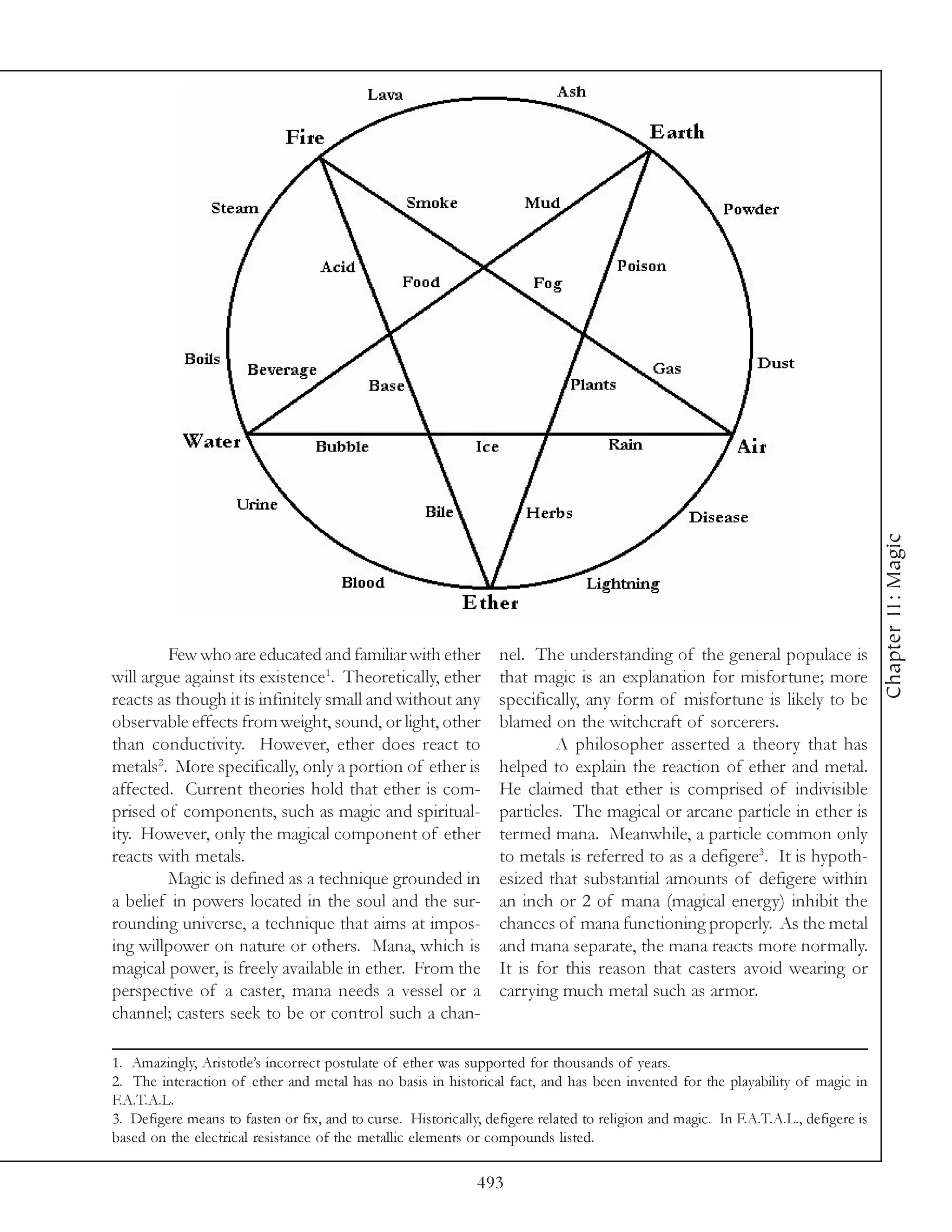 Chapter 11: Magic
        Few who are educated and familiar with ether              nel. The understanding of the general populace is
will argue against its existence1. Theoretically, ether           that magic is an explanation for misfortune; more
reacts as though it is infinitely small and without any           specifically, any form of misfortune is likely to be
observable effects from weight, sound, or light, other            blamed on the witchcraft of sorcerers.
than conductivity. However, ether does react to                            A philosopher asserted a theory that has
metals2. More specifically, only a portion of ether is            helped to explain the reaction of ether and metal.
affected. Current theories hold that ether is com-                He claimed that ether is comprised of indivisible
prised of components, such as magic and spiritual-                particles. The magical or arcane particle in ether is
ity. However, only the magical component of ether                 termed mana. Meanwhile, a particle common only
reacts with metals.                                               to metals is referred to as a defigere3. It is hypoth-
        Magic is defined as a technique grounded in               esized that substantial amounts of defigere within
a belief in powers located in the soul and the sur-               an inch or 2 of mana (magical energy) inhibit the
rounding universe, a technique that aims at impos-                chances of mana functioning properly. As the metal
ing willpower on nature or others. Mana, which is                 and mana separate, the mana reacts more normally.
magical power, is freely available in ether. From the             It is for this reason that casters avoid wearing or
perspective of a caster, mana needs a vessel or a                 carrying much metal such as armor.
channel; casters seek to be or control such a chan-

1. Amazingly, Aristotle’s incorrect postulate of ether was supported for thousands of years.
2. The interaction of ether and metal has no basis in historical fact, and has been invented for the playability of magic in
F.A.T.A.L.
3. Defigere means to fasten or fix, and to curse. Historically, defigere related to religion and magic. In F.A.T.A.L., defigere is
based on the electrical resistance of the metallic elements or compounds listed.

                                                              493
 