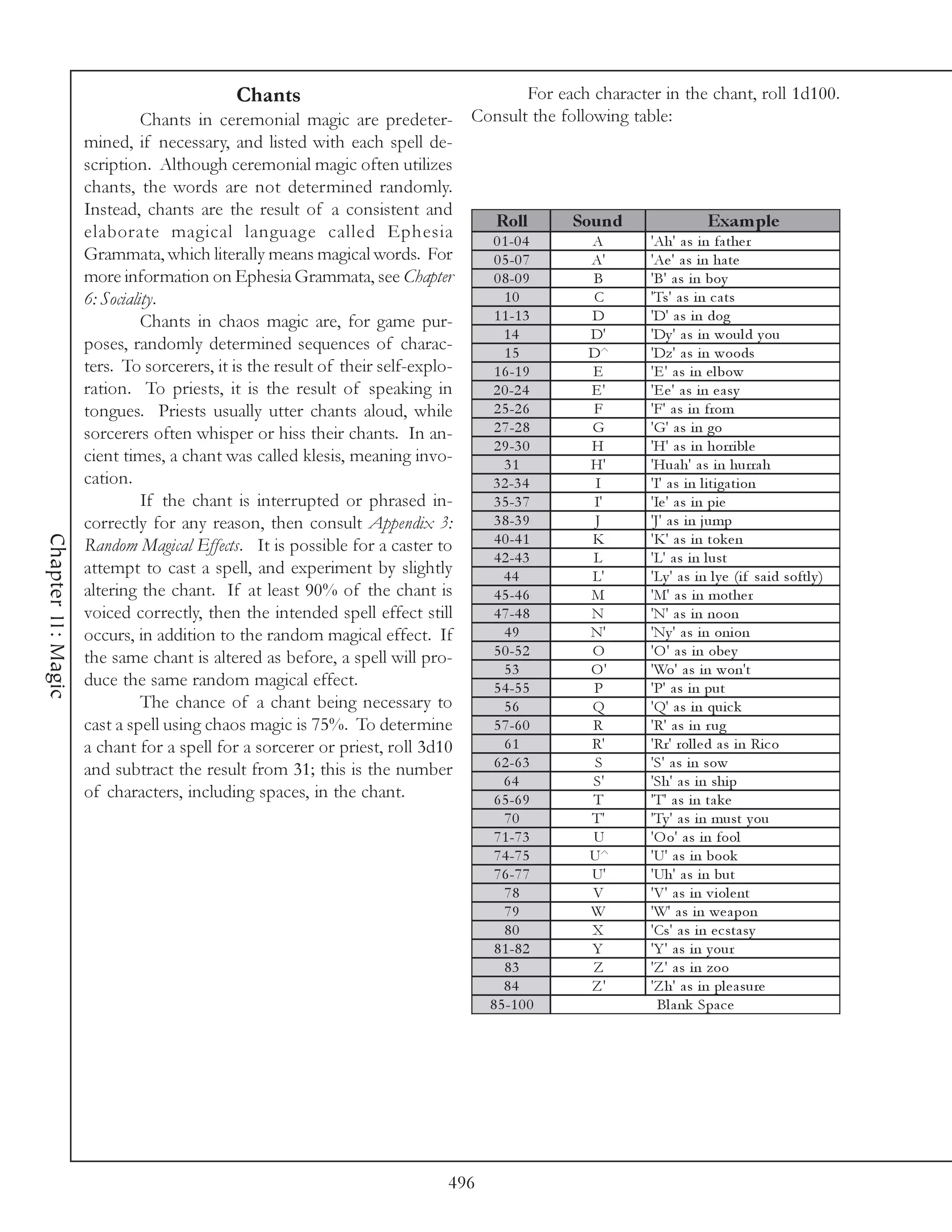 Chants                                    For each character in the chant, roll 1d100.
                              Chants in ceremonial magic are predeter- Consult the following table:
                    mined, if necessary, and listed with each spell de-
                    scription. Although ceremonial magic often utilizes
                    chants, the words are not determined randomly.
                    Instead, chants are the result of a consistent and
                                                                              Roll          Sound                    Exam ple
                    elaborate magical language called Ephesia                 0 1 -0 4        A       'Ah' a s i n fa the r
                    Grammata, which literally means magical words. For        0 5 -0 7        A'      'Ae ' a s i n ha te
                    more information on Ephesia Grammata, see Chapter         0 8 -0 9         B      'B' a s i n boy
                    6: Sociality.                                               10             C      'Ts' a s i n c a ts
                              Chants in chaos magic are, for game pur-        1 1 -1 3        D       'D' a s i n dog
                                                                                14            D'      'Dy ' a s i n woul d y ou
                    poses, randomly determined sequences of charac-             15            D^      'Dz' a s i n woods
                    ters. To sorcerers, it is the result of their self-explo- 1 6 -1 9         E      'E ' a s i n e l bow
                    ration. To priests, it is the result of speaking in       2 0 -2 4        E'      'E e ' a s i n e a sy
                    tongues. Priests usually utter chants aloud, while        2 5 -2 6         F      'F' a s i n from
                    sorcerers often whisper or hiss their chants. In an-      2 7 -2 8        G       'G' a s i n go
                                                                              2 9 -3 0        H       'H' a s i n horri bl e
                    cient times, a chant was called klesis, meaning invo-       31            H'      'Hua h' a s i n hurra h
                    cation.                                                   3 2 -3 4         I      'I' a s i n l i ti ga ti on
                              If the chant is interrupted or phrased in-      3 5 -3 7         I'     'Ie ' a s i n pi e
                    correctly for any reason, then consult Appendix 3:        3 8 -3 9         J      'J' a s i n j ump
Chapter 11: Magic




                    Random Magical Effects. It is possible for a caster to    4 0 -4 1        K       'K' a s i n tok e n
                                                                              4 2 -4 3         L      'L' a s i n l ust
                    attempt to cast a spell, and experiment by slightly         44            L'      'Ly ' a s i n l y e (i f sa i d softl y )
                    altering the chant. If at least 90% of the chant is       4 5 -4 6        M       'M' a s i n mothe r
                    voiced correctly, then the intended spell effect still    4 7 -4 8        N       'N' a s i n noon
                    occurs, in addition to the random magical effect. If        49            N'      'Ny ' a s i n oni on
                    the same chant is altered as before, a spell will pro-    5 0 -5 2        O       'O ' a s i n obe y
                                                                                53            O'      'Wo' a s i n won't
                    duce the same random magical effect.                      5 4 -5 5         P      'P' a s i n put
                              The chance of a chant being necessary to          56            Q       'Q' a s i n qui c k
                    cast a spell using chaos magic is 75%. To determine       5 7 -6 0         R      'R ' a s i n r u g
                    a chant for a spell for a sorcerer or priest, roll 3d10     61            R'      'Rr' rol l e d a s i n Ri c o
                    and subtract the result from 31; this is the number       6 2 -6 3         S      'S' a s i n sow
                                                                                64             S'     'Sh' a s i n shi p
                    of characters, including spaces, in the chant.            6 5 -6 9         T      'T ' a s i n t a k e
                                                                                         70           T'        'Ty ' a s i n must y ou
                                                                                       7 1 -7 3       U         'O o' a s i n fool
                                                                                       7 4 -7 5       U^        'U' a s i n book
                                                                                       7 6 -7 7       U'        'Uh' a s i n but
                                                                                         78           V         'V' a s i n v i ol e nt
                                                                                         79           W         'W' a s i n we a pon
                                                                                         80           X         'Cs' a s i n e c sta sy
                                                                                       8 1 -8 2       Y         'Y ' a s i n y our
                                                                                         83           Z         'Z ' a s i n zoo
                                                                                         84           Z'        'Z h' a s i n pl e a sure
                                                                                      8 5 -1 0 0                 Bl a nk Spa c e




                                                                               496
 