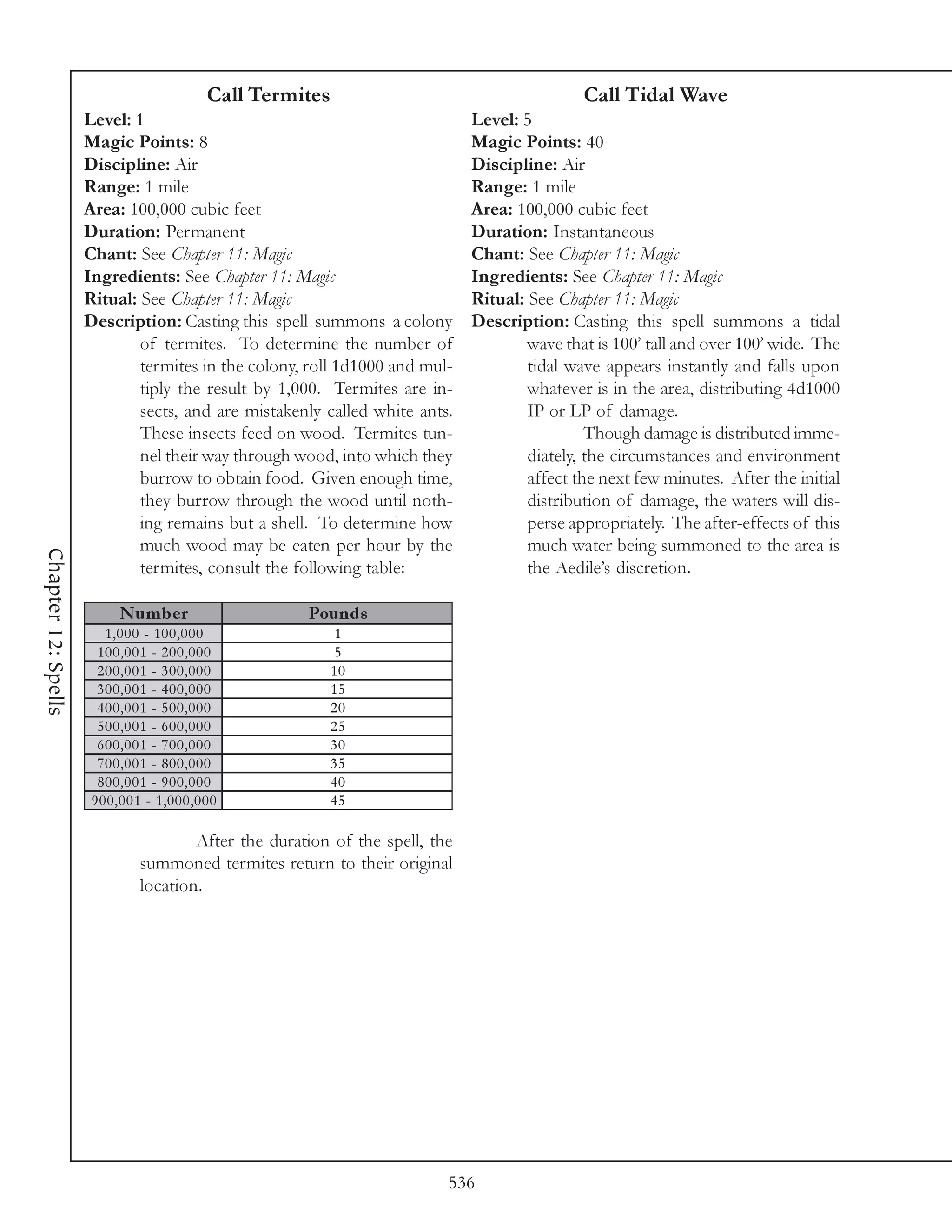 Call Termites                                        Call Tidal Wave
                     Level: 1                                               Level: 5
                     Magic Points: 8                                        Magic Points: 40
                     Discipline: Air                                        Discipline: Air
                     Range: 1 mile                                          Range: 1 mile
                     Area: 100,000 cubic feet                               Area: 100,000 cubic feet
                     Duration: Permanent                                    Duration: Instantaneous
                     Chant: See Chapter 11: Magic                           Chant: See Chapter 11: Magic
                     Ingredients: See Chapter 11: Magic                     Ingredients: See Chapter 11: Magic
                     Ritual: See Chapter 11: Magic                          Ritual: See Chapter 11: Magic
                     Description: Casting this spell summons a colony       Description: Casting this spell summons a tidal
                             of termites. To determine the number of                wave that is 100’ tall and over 100’ wide. The
                             termites in the colony, roll 1d1000 and mul-           tidal wave appears instantly and falls upon
                             tiply the result by 1,000. Termites are in-            whatever is in the area, distributing 4d1000
                             sects, and are mistakenly called white ants.           IP or LP of damage.
                             These insects feed on wood. Termites tun-                       Though damage is distributed imme-
                             nel their way through wood, into which they            diately, the circumstances and environment
                             burrow to obtain food. Given enough time,              affect the next few minutes. After the initial
                             they burrow through the wood until noth-               distribution of damage, the waters will dis-
                             ing remains but a shell. To determine how              perse appropriately. The after-effects of this
                             much wood may be eaten per hour by the                 much water being summoned to the area is
Chapter 12: Spells




                             termites, consult the following table:                 the Aedile’s discretion.

                          N um be r                 Pounds
                        1,000 - 100,000                 1
                       100,001 - 200,000                5
                       200,001 - 300,000               10
                       300,001 - 400,000               15
                       400,001 - 500,000               20
                       500,001 - 600,000               25
                       600,001 - 700,000               30
                       700,001 - 800,000               35
                       800,001 - 900,000               40
                      900,001 - 1,000,000              45

                                     After the duration of the spell, the
                             summoned termites return to their original
                             location.




                                                                        536
 