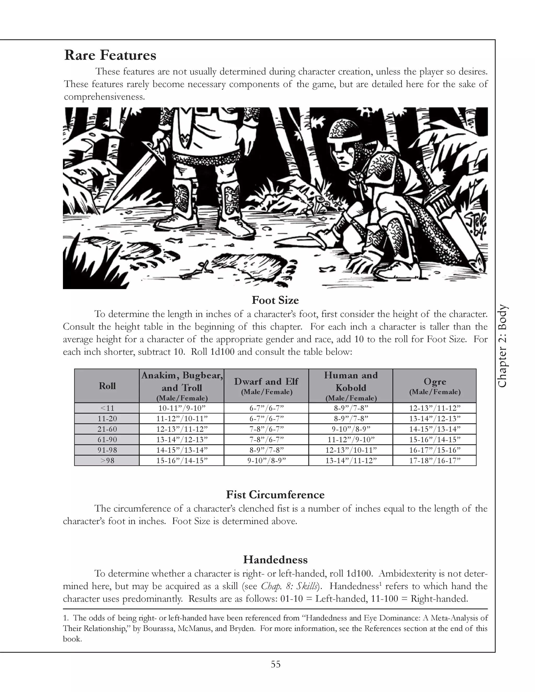 Rare Features
       These features are not usually determined during character creation, unless the player so desires.
These features rarely become necessary components of the game, but are detailed here for the sake of
comprehensiveness.




                                                       Foot Size




                                                                                                                             Chapter 2: Body
        To determine the length in inches of a character’s foot, first consider the height of the character.
Consult the height table in the beginning of this chapter. For each inch a character is taller than the
average height for a character of the appropriate gender and race, add 10 to the roll for Foot Size. For
each inch shorter, subtract 10. Roll 1d100 and consult the table below:

                      A nakim , Bugbe ar,                                 Hu m an an d
          Roll                                     D warf and Elf                                       O gre
                          and Troll                 (Male /Fe m ale )      Kobold                  (Male /Fe m ale )
                          (Male /Fe m ale )                                (Male /Fe m ale )
          <1 1             1 0 -1 1 ”/9 -1 0 ”         6 -7 ”/6 -7 ”           8 -9 ”/7 -8 ”       1 2 -1 3 ”/1 1 -1 2 ”
         1 1 -2 0         1 1 -1 2 ”/1 0 -1 1 ”        6 -7 ”/6 -7 ”           8 -9 ”/7 -8 ”       1 3 -1 4 ”/1 2 -1 3 ”
         2 1 -6 0         1 2 -1 3 ”/1 1 -1 2 ”        7 -8 ”/6 -7 ”          9 -1 0 ”/8 -9 ”      1 4 -1 5 ”/1 3 -1 4 ”
         6 1 -9 0         1 3 -1 4 ”/1 2 -1 3 ”        7 -8 ”/6 -7 ”        1 1 -1 2 ”/9 -1 0 ”    1 5 -1 6 ”/1 4 -1 5 ”
         9 1 -9 8         1 4 -1 5 ”/1 3 -1 4 ”        8 -9 ”/7 -8 ”       1 2 -1 3 ”/1 0 -1 1 ”   1 6 -1 7 ”/1 5 -1 6 ”
          >9 8            1 5 -1 6 ”/1 4 -1 5 ”       9 -1 0 ”/8 -9 ”      1 3 -1 4 ”/1 1 -1 2 ”   1 7 -1 8 ”/1 6 -1 7 ”



                                                  Fist Circumference
        The circumference of a character’s clenched fist is a number of inches equal to the length of the
character’s foot in inches. Foot Size is determined above.


                                                     Handedness
        To determine whether a character is right- or left-handed, roll 1d100. Ambidexterity is not deter-
mined here, but may be acquired as a skill (see Chap. 8: Skills). Handedness1 refers to which hand the
character uses predominantly. Results are as follows: 01-10 = Left-handed, 11-100 = Right-handed.
1. The odds of being right- or left-handed have been referenced from “Handedness and Eye Dominance: A Meta-Analysis of
Their Relationship,” by Bourassa, McManus, and Bryden. For more information, see the References section at the end of this
book.

                                                               55
 