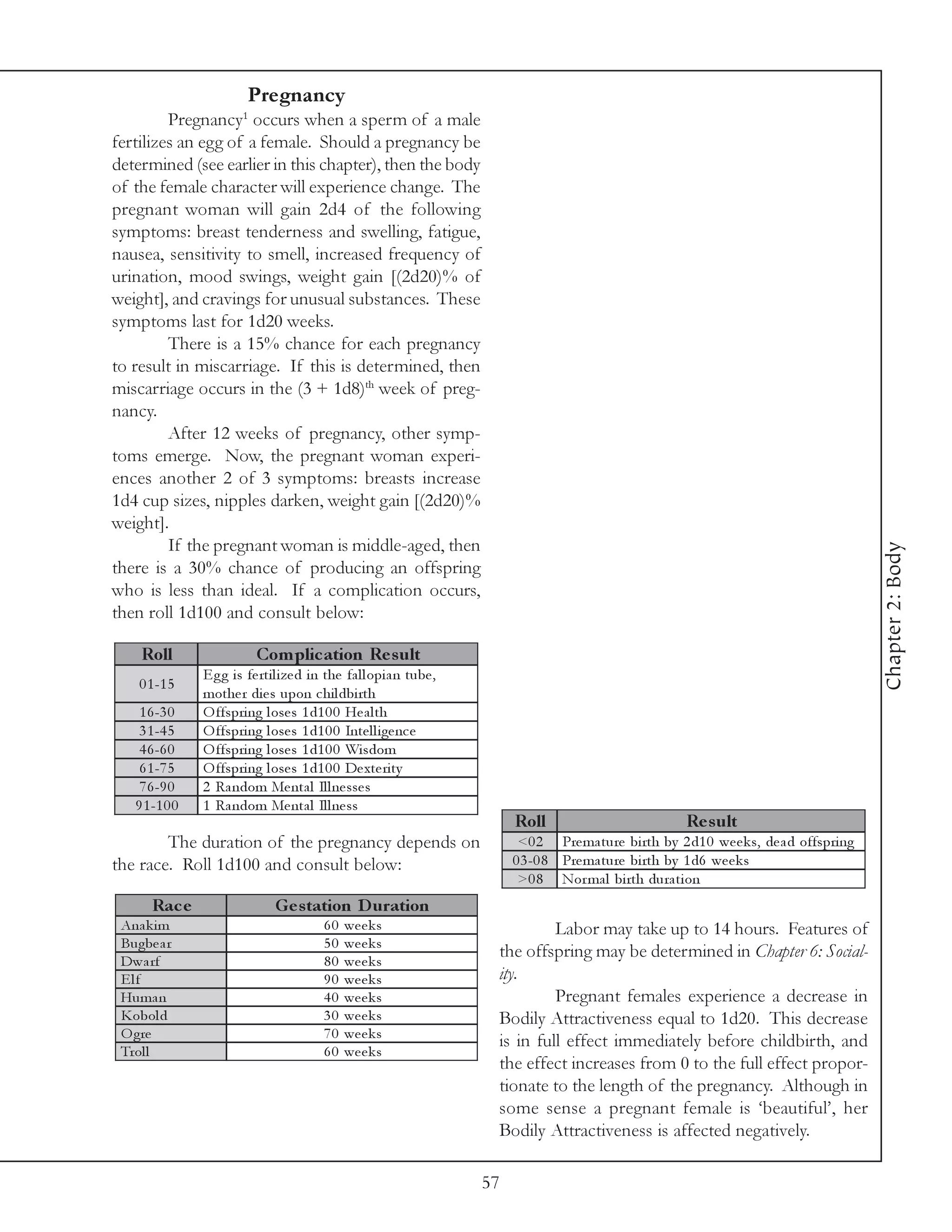 Pregnancy
                         1
         Pregnancy occurs when a sperm of a male
fertilizes an egg of a female. Should a pregnancy be
determined (see earlier in this chapter), then the body
of the female character will experience change. The
pregnant woman will gain 2d4 of the following
symptoms: breast tenderness and swelling, fatigue,
nausea, sensitivity to smell, increased frequency of
urination, mood swings, weight gain [(2d20)% of
weight], and cravings for unusual substances. These
symptoms last for 1d20 weeks.
         There is a 15% chance for each pregnancy
to result in miscarriage. If this is determined, then
miscarriage occurs in the (3 + 1d8)th week of preg-
nancy.
         After 12 weeks of pregnancy, other symp-
toms emerge. Now, the pregnant woman experi-
ences another 2 of 3 symptoms: breasts increase
1d4 cup sizes, nipples darken, weight gain [(2d20)%
weight].
         If the pregnant woman is middle-aged, then




                                                                                                                                                Chapter 2: Body
there is a 30% chance of producing an offspring
who is less than ideal. If a complication occurs,
then roll 1d100 and consult below:

    Roll                     Com plic ation Re s ult
                E g g i s fe rti l i ze d i n the fa l l opi a n tube ,
    0 1 -1 5
                mothe r di e s upon c hi l dbi rth
    1 6 -3 0    O ffspri ng l ose s 1 d1 0 0 He a l th
    3 1 -4 5    O ffspri ng l ose s 1 d1 0 0 Inte l l i ge nc e
    4 6 -6 0    O ffspri ng l ose s 1 d1 0 0 Wi sdom
    6 1 -7 5    O ffspri ng l ose s 1 d1 0 0 De xte ri ty
    7 6 -9 0    2 Ra ndom Me nta l Il l ne sse s
   9 1 -1 0 0   1 Ra ndom Me nta l Il l ne ss
                                                                               Roll                           Re s ult
        The duration of the pregnancy depends on                                <0 2 Pre ma ture bi rth by 2 d1 0 we e k s, de a d offspri ng
the race. Roll 1d100 and consult below:                                        0 3 -0 8 Pre ma ture bi rth by 1 d6 we e k s
                                                                                >0 8 Nor ma l bi rth dura ti on
      Rac e                      Ge s tation D uration
 Ana k i m                                  60   we e k s                           Labor may take up to 14 hours. Features of
 Bugbe a r                                  50   we e k s
 Dwa rf                                     80   we e k s
                                                                           the offspring may be determined in Chapter 6: Social-
 Elf                                        90   we e k s                  ity.
 Huma n                                     40   we e k s                           Pregnant females experience a decrease in
 Kobol d                                    30   we e k s                  Bodily Attractiveness equal to 1d20. This decrease
 O gre                                      70   we e k s
                                                                           is in full effect immediately before childbirth, and
 Trol l                                     60   we e k s
                                                                           the effect increases from 0 to the full effect propor-
                                                                           tionate to the length of the pregnancy. Although in
                                                                           some sense a pregnant female is ‘beautiful’, her
                                                                           Bodily Attractiveness is affected negatively.

                                                                          57
 