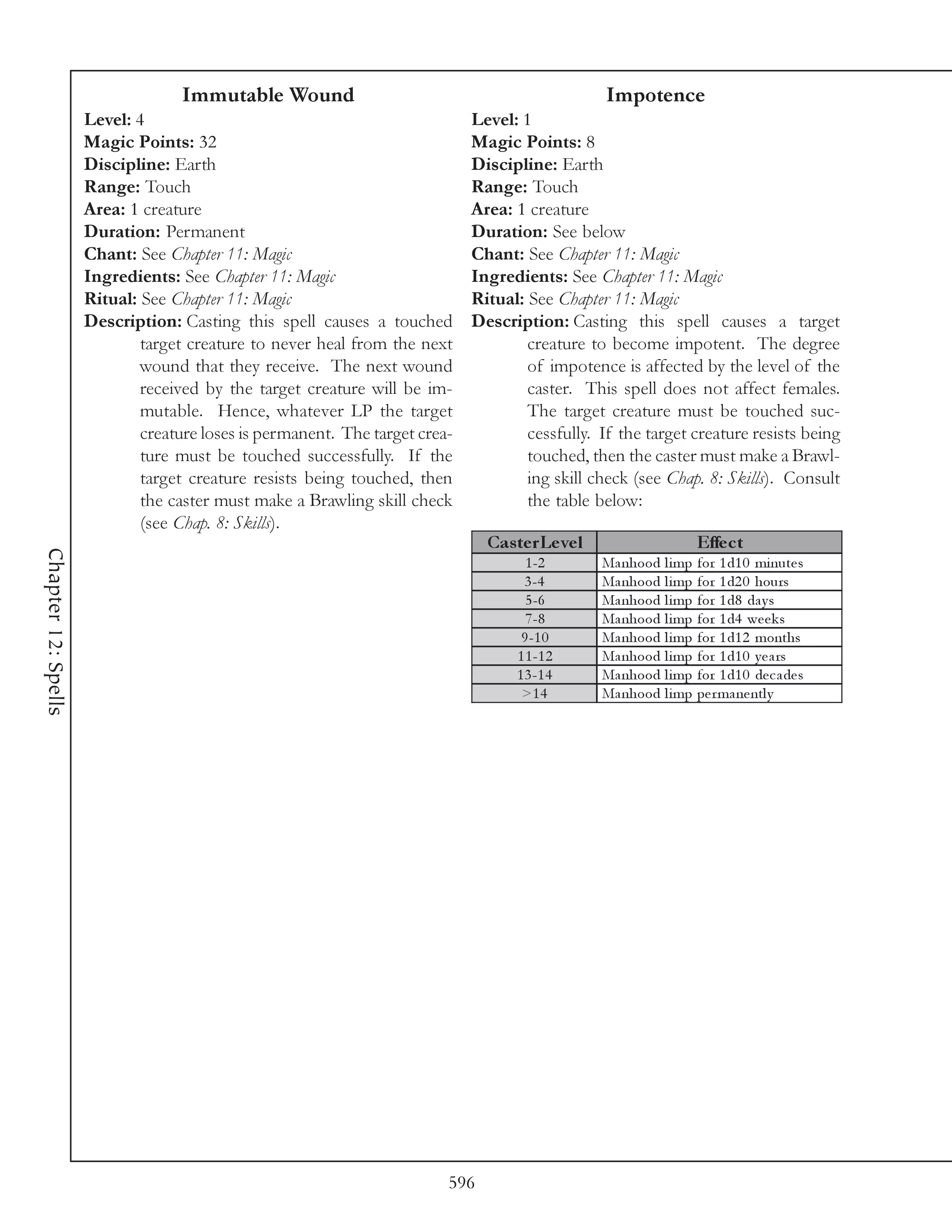 Immutable Wound                                               Impotence
                     Level: 4                                                Level: 1
                     Magic Points: 32                                        Magic Points: 8
                     Discipline: Earth                                       Discipline: Earth
                     Range: Touch                                            Range: Touch
                     Area: 1 creature                                        Area: 1 creature
                     Duration: Permanent                                     Duration: See below
                     Chant: See Chapter 11: Magic                            Chant: See Chapter 11: Magic
                     Ingredients: See Chapter 11: Magic                      Ingredients: See Chapter 11: Magic
                     Ritual: See Chapter 11: Magic                           Ritual: See Chapter 11: Magic
                     Description: Casting this spell causes a touched        Description: Casting this spell causes a target
                             target creature to never heal from the next             creature to become impotent. The degree
                             wound that they receive. The next wound                 of impotence is affected by the level of the
                             received by the target creature will be im-             caster. This spell does not affect females.
                             mutable. Hence, whatever LP the target                  The target creature must be touched suc-
                             creature loses is permanent. The target crea-           cessfully. If the target creature resists being
                             ture must be touched successfully. If the               touched, then the caster must make a Brawl-
                             target creature resists being touched, then             ing skill check (see Chap. 8: Skills). Consult
                             the caster must make a Brawling skill check             the table below:
                             (see Chap. 8: Skills).
                                                                               Cas te rLe ve l                    Effe c t
Chapter 12: Spells




                                                                                     1 -2        Ma nhood l i mp for 1 d1 0 mi nute s
                                                                                     3 -4        Ma nhood l i mp for 1 d2 0 hours
                                                                                     5 -6        Ma nhood l i mp for 1 d8 da y s
                                                                                     7 -8        Ma nhood l i mp for 1 d4 we e k s
                                                                                    9 -1 0       Ma nhood l i mp for 1 d1 2 months
                                                                                   1 1 -1 2      Ma nhood l i mp for 1 d1 0 y e a rs
                                                                                   1 3 -1 4      Ma nhood l i mp for 1 d1 0 de c a de s
                                                                                    >1 4         Ma nhood l i mp pe r ma ne ntl y




                                                                         596
 
