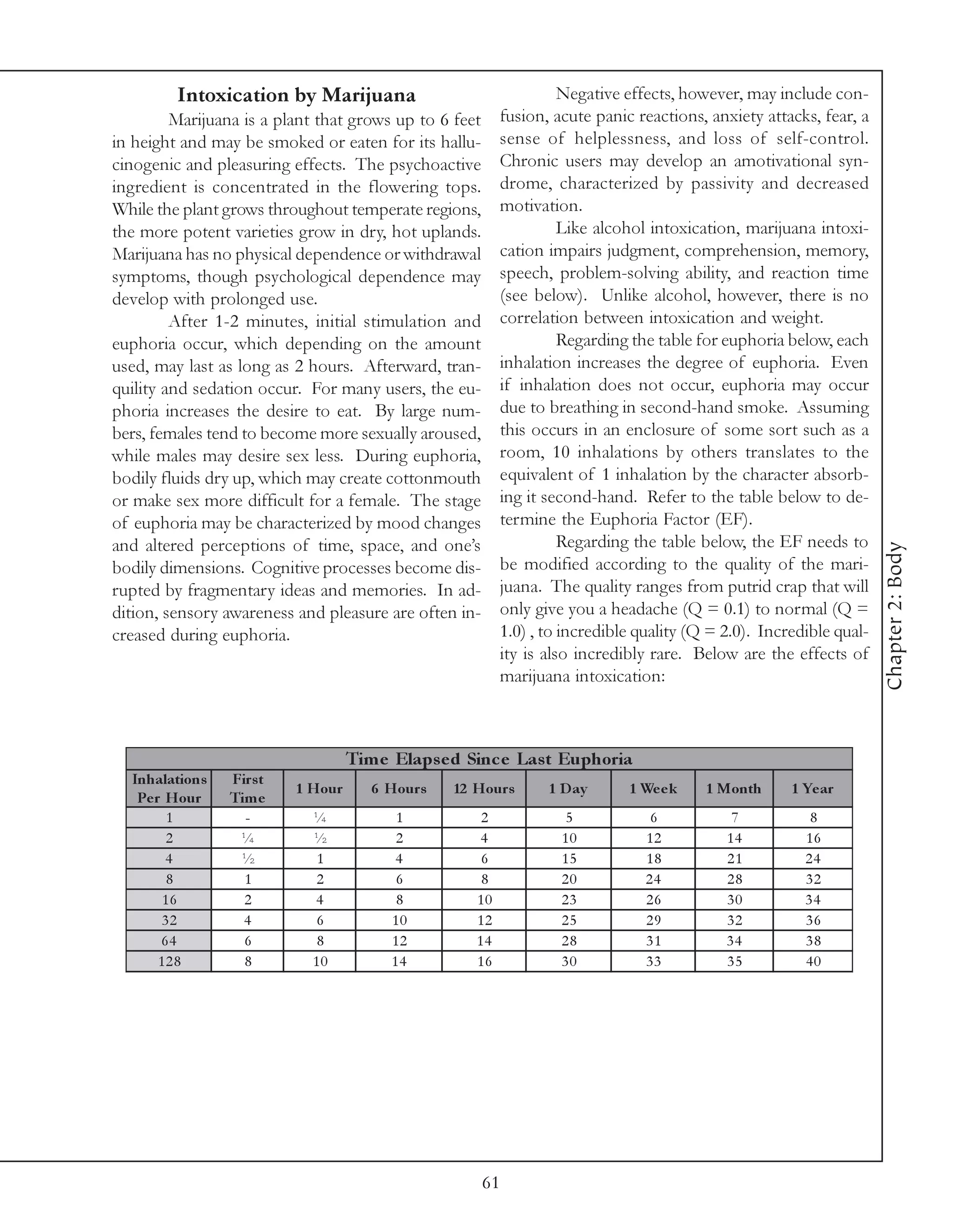 Intoxication by Marijuana                                 Negative effects, however, may include con-
         Marijuana is a plant that grows up to 6 feet    fusion, acute panic reactions, anxiety attacks, fear, a
in height and may be smoked or eaten for its hallu-      sense of helplessness, and loss of self-control.
cinogenic and pleasuring effects. The psychoactive       Chronic users may develop an amotivational syn-
ingredient is concentrated in the flowering tops.        drome, characterized by passivity and decreased
While the plant grows throughout temperate regions,      motivation.
the more potent varieties grow in dry, hot uplands.                Like alcohol intoxication, marijuana intoxi-
Marijuana has no physical dependence or withdrawal       cation impairs judgment, comprehension, memory,
symptoms, though psychological dependence may            speech, problem-solving ability, and reaction time
develop with prolonged use.                              (see below). Unlike alcohol, however, there is no
         After 1-2 minutes, initial stimulation and      correlation between intoxication and weight.
euphoria occur, which depending on the amount                      Regarding the table for euphoria below, each
used, may last as long as 2 hours. Afterward, tran-      inhalation increases the degree of euphoria. Even
quility and sedation occur. For many users, the eu-      if inhalation does not occur, euphoria may occur
phoria increases the desire to eat. By large num-        due to breathing in second-hand smoke. Assuming
bers, females tend to become more sexually aroused,      this occurs in an enclosure of some sort such as a
while males may desire sex less. During euphoria,        room, 10 inhalations by others translates to the
bodily fluids dry up, which may create cottonmouth       equivalent of 1 inhalation by the character absorb-
or make sex more difficult for a female. The stage       ing it second-hand. Refer to the table below to de-
of euphoria may be characterized by mood changes         termine the Euphoria Factor (EF).
and altered perceptions of time, space, and one’s                  Regarding the table below, the EF needs to




                                                                                                                    Chapter 2: Body
bodily dimensions. Cognitive processes become dis-       be modified according to the quality of the mari-
rupted by fragmentary ideas and memories. In ad-         juana. The quality ranges from putrid crap that will
dition, sensory awareness and pleasure are often in-     only give you a headache (Q = 0.1) to normal (Q =
creased during euphoria.                                 1.0) , to incredible quality (Q = 2.0). Incredible qual-
                                                         ity is also incredibly rare. Below are the effects of
                                                         marijuana intoxication:



                                   Tim e Elaps e d Sinc e Las t Euphoria
  Inhalations   Firs t
                          1 Hour      6 Hours    12 Hours       1 D ay      1 We e k    1 Month      1 Ye ar
   Pe r Hour    Tim e
        1         -         ¼            1           2             5            6           7           8
        2        ¼          ½            2           4            10           12          14          16
        4        ½           1           4           6            15           18          21          24
        8         1          2           6           8            20           24          28          32
       16         2         4            8          10            23           26          30          34
       32         4          6          10          12            25           29          32          36
       64         6          8          12          14            28           31          34          38
       128        8         10          14          16            30           33          35          40




                                                        61
 