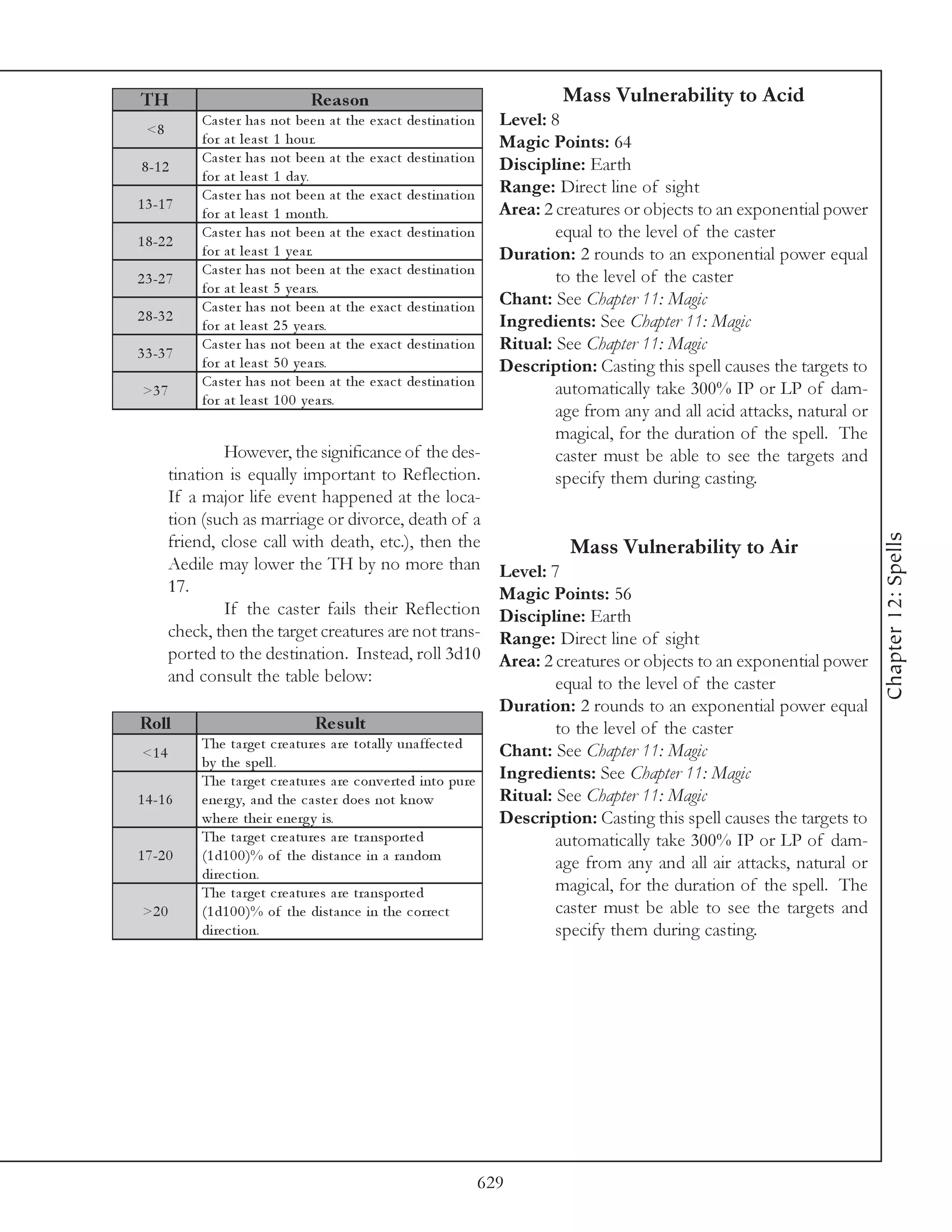 TH                                   Re as on                                             Mass Vulnerability to Acid
 <8
             Ca ste r ha s not be e n a t       the e xa c t de sti na ti on     Level: 8
             for a t l e a st 1 hour.                                            Magic Points: 64
             Ca ste r ha s not be e n a t       the e xa c t de sti na ti on     Discipline: Earth
8 -1 2
             for a t l e a st 1 da y.
             Ca ste r ha s not be e n a t       the e xa c t de sti na ti on     Range: Direct line of sight
1 3 -1 7                                                                         Area: 2 creatures or objects to an exponential power
             for a t l e a st 1 month.
1 8 -2 2
             Ca ste r ha s not be e n a t       the e xa c t de sti na ti on             equal to the level of the caster
             for a t l e a st 1 y e a r.                                         Duration: 2 rounds to an exponential power equal
             Ca ste r ha s not be e n a t       the e xa c t de sti na ti on             to the level of the caster
2 3 -2 7
             for a t l e a st 5 y e a rs.
             Ca ste r ha s not be e n a t       the e xa c t de sti na ti on     Chant: See Chapter 11: Magic
2 8 -3 2                                                                         Ingredients: See Chapter 11: Magic
             for a t l e a st 2 5 y e a rs.
3 3 -3 7
             Ca ste r ha s not be e n a t       the e xa c t de sti na ti on     Ritual: See Chapter 11: Magic
             for a t l e a st 5 0 y e a rs.                                      Description: Casting this spell causes the targets to
             Ca ste r ha s not be e n a t       the e xa c t de sti na ti on
 >3 7                                                                                    automatically take 300% IP or LP of dam-
             for a t l e a st 1 0 0 y e a rs.
                                                                                         age from any and all acid attacks, natural or
                                                                                         magical, for the duration of the spell. The
                However, the significance of the des-                                    caster must be able to see the targets and
        tination is equally important to Reflection.                                     specify them during casting.
        If a major life event happened at the loca-
        tion (such as marriage or divorce, death of a




                                                                                                                                         Chapter 12: Spells
        friend, close call with death, etc.), then the                                     Mass Vulnerability to Air
        Aedile may lower the TH by no more than                                  Level: 7
        17.                                                                      Magic Points: 56
                If the caster fails their Reflection                             Discipline: Earth
        check, then the target creatures are not trans-                          Range: Direct line of sight
        ported to the destination. Instead, roll 3d10                            Area: 2 creatures or objects to an exponential power
        and consult the table below:                                                     equal to the level of the caster
                                                                                 Duration: 2 rounds to an exponential power equal
Roll                                  Re s ult                                           to the level of the caster
             The ta rge t c re a ture s a re tota l l y una ffe c te d
<1 4                                                                             Chant: See Chapter 11: Magic
             by the spe l l .
             The ta rge t c re a ture s a re c onv e rte d i nto pure            Ingredients: See Chapter 11: Magic
1 4 -1 6     e ne rg y, a nd the c a ste r doe s not k now                       Ritual: See Chapter 11: Magic
             whe re the i r e ne rg y i s.                                       Description: Casting this spell causes the targets to
             The ta rge t c re a ture s a re tra nsporte d                               automatically take 300% IP or LP of dam-
1 7 -2 0     (1 d1 0 0 )% of the di sta nc e i n a ra ndom
                                                                                         age from any and all air attacks, natural or
             di re c ti on.
             The ta rge t c re a ture s a re tra nsporte d                               magical, for the duration of the spell. The
 >2 0        (1 d1 0 0 )% of the di sta nc e i n the c orre c t                          caster must be able to see the targets and
             di re c ti on.                                                              specify them during casting.




                                                                               629
 