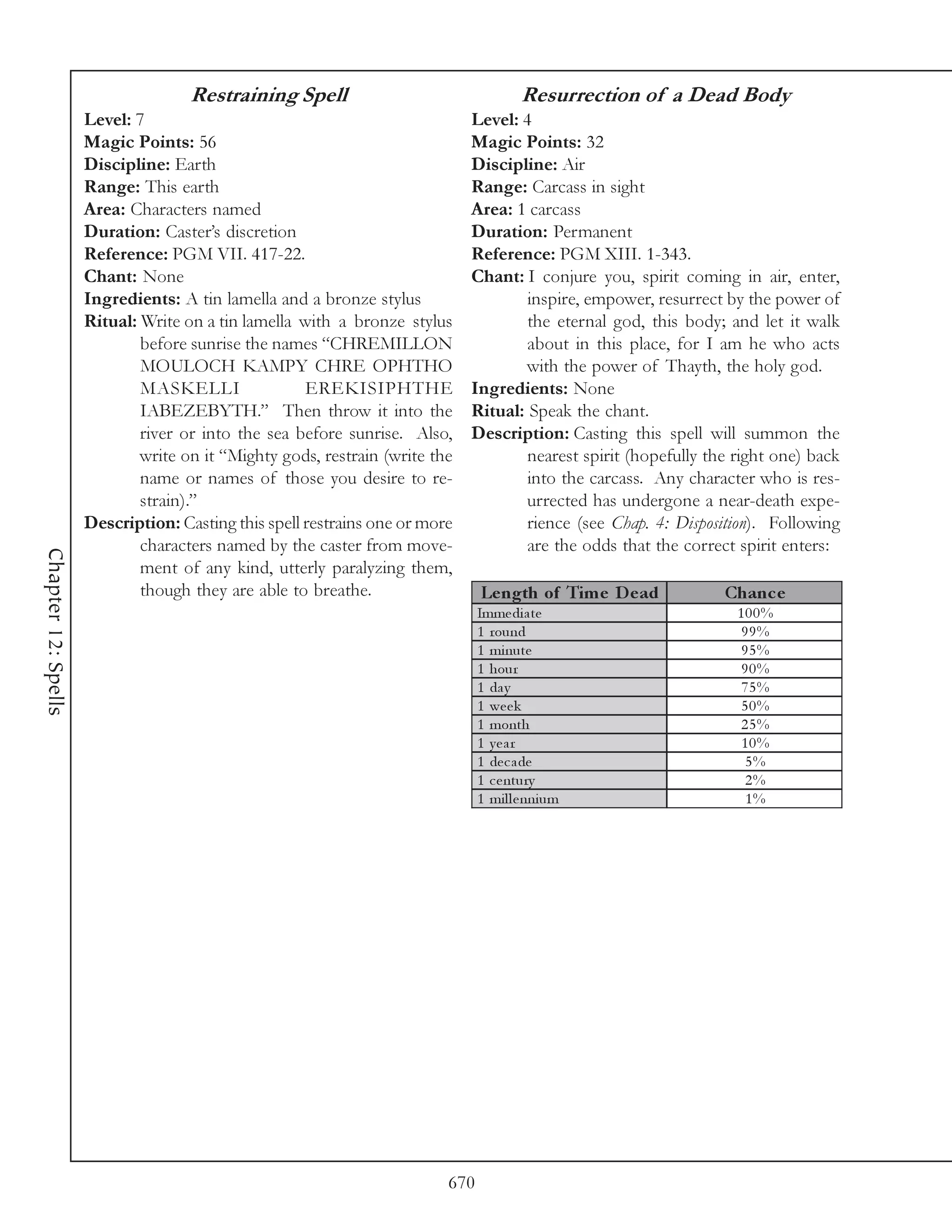 Restraining Spell                                   Resurrection of a Dead Body
                     Level: 7                                                Level: 4
                     Magic Points: 56                                        Magic Points: 32
                     Discipline: Earth                                       Discipline: Air
                     Range: This earth                                       Range: Carcass in sight
                     Area: Characters named                                  Area: 1 carcass
                     Duration: Caster’s discretion                           Duration: Permanent
                     Reference: PGM VII. 417-22.                             Reference: PGM XIII. 1-343.
                     Chant: None                                             Chant: I conjure you, spirit coming in air, enter,
                     Ingredients: A tin lamella and a bronze stylus                  inspire, empower, resurrect by the power of
                     Ritual: Write on a tin lamella with a bronze stylus             the eternal god, this body; and let it walk
                             before sunrise the names “CHREMILLON                    about in this place, for I am he who acts
                             MOULOCH KAMPY CHRE OPHTHO                               with the power of Thayth, the holy god.
                             MASKELLI                EREKISIPHTHE            Ingredients: None
                             IABEZEBYTH.” Then throw it into the             Ritual: Speak the chant.
                             river or into the sea before sunrise. Also,     Description: Casting this spell will summon the
                             write on it “Mighty gods, restrain (write the           nearest spirit (hopefully the right one) back
                             name or names of those you desire to re-                into the carcass. Any character who is res-
                             strain).”                                               urrected has undergone a near-death expe-
                     Description: Casting this spell restrains one or more           rience (see Chap. 4: Disposition). Following
                             characters named by the caster from move-               are the odds that the correct spirit enters:
Chapter 12: Spells




                             ment of any kind, utterly paralyzing them,
                             though they are able to breathe.                  Le ngth of Tim e D e ad           Ch an c e
                                                                               Imme di a te                        100%
                                                                               1 round                             99%
                                                                               1 mi nute                           95%
                                                                               1 hour                              90%
                                                                               1 da y                              75%
                                                                               1 we e k                            50%
                                                                               1 month                             25%
                                                                               1 year                              10%
                                                                               1 de c a de                          5%
                                                                               1 c e ntury                          2%
                                                                               1 mi l l e nni um                    1%




                                                                         670
 