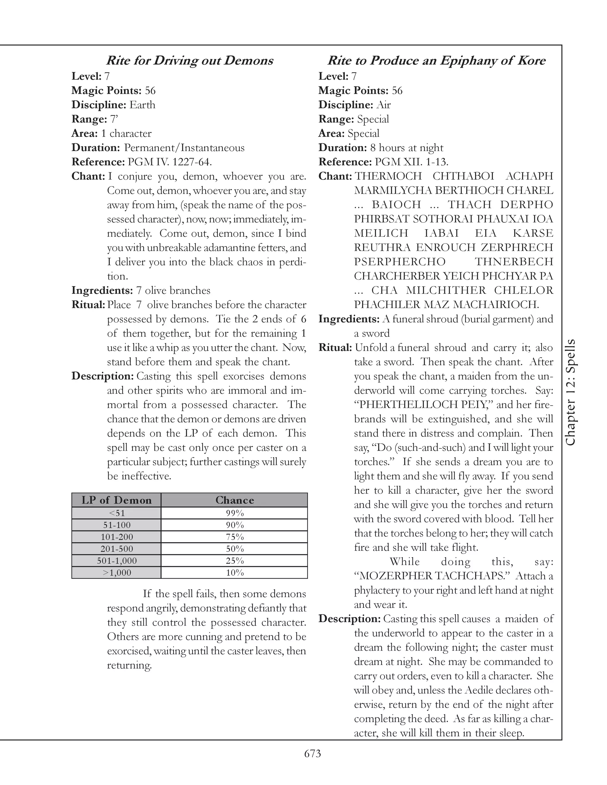 Rite for Driving out Demons                          Rite to Produce an Epiphany of Kore
Level: 7                                                  Level: 7
Magic Points: 56                                          Magic Points: 56
Discipline: Earth                                         Discipline: Air
Range: 7’                                                 Range: Special
Area: 1 character                                         Area: Special
Duration: Permanent/Instantaneous                         Duration: 8 hours at night
Reference: PGM IV. 1227-64.                               Reference: PGM XII. 1-13.
Chant: I conjure you, demon, whoever you are.             Chant: THERMOCH CHTHABOI ACHAPH
        Come out, demon, whoever you are, and stay                MARMILYCHA BERTHIOCH CHAREL
        away from him, (speak the name of the pos-                ... BAIOCH ... THACH DERPHO
        sessed character), now, now; immediately, im-             PHIRBSAT SOTHORAI PHAUXAI IOA
        mediately. Come out, demon, since I bind                  MEILICH IABAI EIA KARSE
        you with unbreakable adamantine fetters, and              REUTHRA ENROUCH ZERPHRECH
        I deliver you into the black chaos in perdi-              PSERPHERCHO                  THNERBECH
        tion.                                                     CHARCHERBER YEICH PHCHYAR PA
Ingredients: 7 olive branches                                     ... CHA MILCHITHER CHLELOR
Ritual: Place 7 olive branches before the character               PHACHILER MAZ MACHAIRIOCH.
        possessed by demons. Tie the 2 ends of 6          Ingredients: A funeral shroud (burial garment) and
        of them together, but for the remaining 1                 a sword




                                                                                                                     Chapter 12: Spells
        use it like a whip as you utter the chant. Now,   Ritual: Unfold a funeral shroud and carry it; also
        stand before them and speak the chant.                    take a sword. Then speak the chant. After
Description: Casting this spell exorcises demons                  you speak the chant, a maiden from the un-
        and other spirits who are immoral and im-                 derworld will come carrying torches. Say:
        mortal from a possessed character. The                    “PHERTHELILOCH PEIY,” and her fire-
        chance that the demon or demons are driven                brands will be extinguished, and she will
        depends on the LP of each demon. This                     stand there in distress and complain. Then
        spell may be cast only once per caster on a               say, “Do (such-and-such) and I will light your
        particular subject; further castings will surely          torches.” If she sends a dream you are to
        be ineffective.                                           light them and she will fly away. If you send
                                                                  her to kill a character, give her the sword
  LP of D e m on                        Ch an c e                 and she will give you the torches and return
        <5 1                               99%
      5 1 -1 0 0                           90%
                                                                  with the sword covered with blood. Tell her
     1 0 1 -2 0 0                          75%                    that the torches belong to her; they will catch
     2 0 1 -5 0 0                          50%                    fire and she will take flight.
    5 0 1 -1 , 0 0 0                       25%                             While        doing       this,     say:
      >1 , 0 0 0                           10%                    “MOZERPHER TACHCHAPS.” Attach a
                     If the spell fails, then some demons         phylactery to your right and left hand at night
        respond angrily, demonstrating defiantly that             and wear it.
        they still control the possessed character.       Description: Casting this spell causes a maiden of
        Others are more cunning and pretend to be                 the underworld to appear to the caster in a
        exorcised, waiting until the caster leaves, then          dream the following night; the caster must
        returning.                                                dream at night. She may be commanded to
                                                                  carry out orders, even to kill a character. She
                                                                  will obey and, unless the Aedile declares oth-
                                                                  erwise, return by the end of the night after
                                                                  completing the deed. As far as killing a char-
                                                                  acter, she will kill them in their sleep.
                                                       673
 