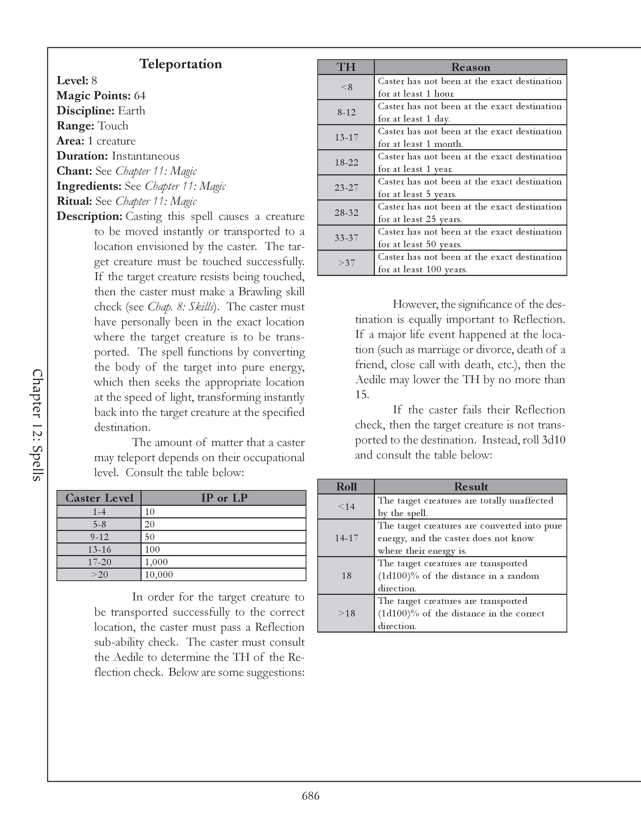 Teleportation                          TH                                 Re as on
                     Level: 8                                                    <8
                                                                                           Ca ste r ha s not be e n a t       the e xa c t de sti na ti on
                     Magic Points: 64                                                      for a t l e a st 1 hour.
                     Discipline: Earth                                                     Ca ste r ha s not be e n a t       the e xa c t de sti na ti on
                                                                                8 -1 2
                                                                                           for a t l e a st 1 da y.
                     Range: Touch                                                          Ca ste r ha s not be e n a t       the e xa c t de sti na ti on
                     Area: 1 creature                                           1 3 -1 7
                                                                                           for a t l e a st 1 month.
                     Duration: Instantaneous                                    1 8 -2 2
                                                                                           Ca ste r ha s not be e n a t       the e xa c t de sti na ti on
                     Chant: See Chapter 11: Magic                                          for a t l e a st 1 y e a r.
                     Ingredients: See Chapter 11: Magic                                    Ca ste r ha s not be e n a t       the e xa c t de sti na ti on
                                                                                2 3 -2 7
                                                                                           for a t l e a st 5 y e a rs.
                     Ritual: See Chapter 11: Magic                                         Ca ste r ha s not be e n a t       the e xa c t de sti na ti on
                     Description: Casting this spell causes a creature          2 8 -3 2
                                                                                           for a t l e a st 2 5 y e a rs.
                             to be moved instantly or transported to a          3 3 -3 7
                                                                                           Ca ste r ha s not be e n a t       the e xa c t de sti na ti on
                             location envisioned by the caster. The tar-                   for a t l e a st 5 0 y e a rs.
                                                                                           Ca ste r ha s not be e n a t       the e xa c t de sti na ti on
                             get creature must be touched successfully.          >3 7
                                                                                           for a t l e a st 1 0 0 y e a rs.
                             If the target creature resists being touched,
                             then the caster must make a Brawling skill
                             check (see Chap. 8: Skills). The caster must                      However, the significance of the des-
                             have personally been in the exact location                tination is equally important to Reflection.
                             where the target creature is to be trans-                 If a major life event happened at the loca-
                             ported. The spell functions by converting                 tion (such as marriage or divorce, death of a
                             the body of the target into pure energy,                  friend, close call with death, etc.), then the
Chapter 12: Spells




                             which then seeks the appropriate location                 Aedile may lower the TH by no more than
                             at the speed of light, transforming instantly             15.
                             back into the target creature at the specified                    If the caster fails their Reflection
                             destination.                                              check, then the target creature is not trans-
                                     The amount of matter that a caster                ported to the destination. Instead, roll 3d10
                             may teleport depends on their occupational                and consult the table below:
                             level. Consult the table below:
                                                                                Roll                                Re s ult
                      Cas te r Le ve l              IP or LP                               The ta rge t c re a ture s a re tota l l y una ffe c te d
                            1 -4         10                                     <1 4
                                                                                           by the spe l l .
                             5 -8        20                                                The ta rge t c re a ture s a re c onv e rte d i nto pure
                            9 -1 2       50                                     1 4 -1 7   e ne rg y, a nd the c a ste r doe s not k now
                           1 3 -1 6      100                                               whe re the i r e ne rg y i s.
                           1 7 -2 0      1,000                                             The ta rge t c re a ture s a re tra nsporte d
                            >2 0         10,000                                   18       (1 d1 0 0 )% of the di sta nc e i n a ra ndom
                                                                                           di re c ti on.
                                     In order for the target creature to                   The ta rge t c re a ture s a re tra nsporte d
                             be transported successfully to the correct          >1 8      (1 d1 0 0 )% of the di sta nc e i n the c orre c t
                             location, the caster must pass a Reflection                   di re c ti on.
                             sub-ability check. The caster must consult
                             the Aedile to determine the TH of the Re-
                             flection check. Below are some suggestions:




                                                                          686
 