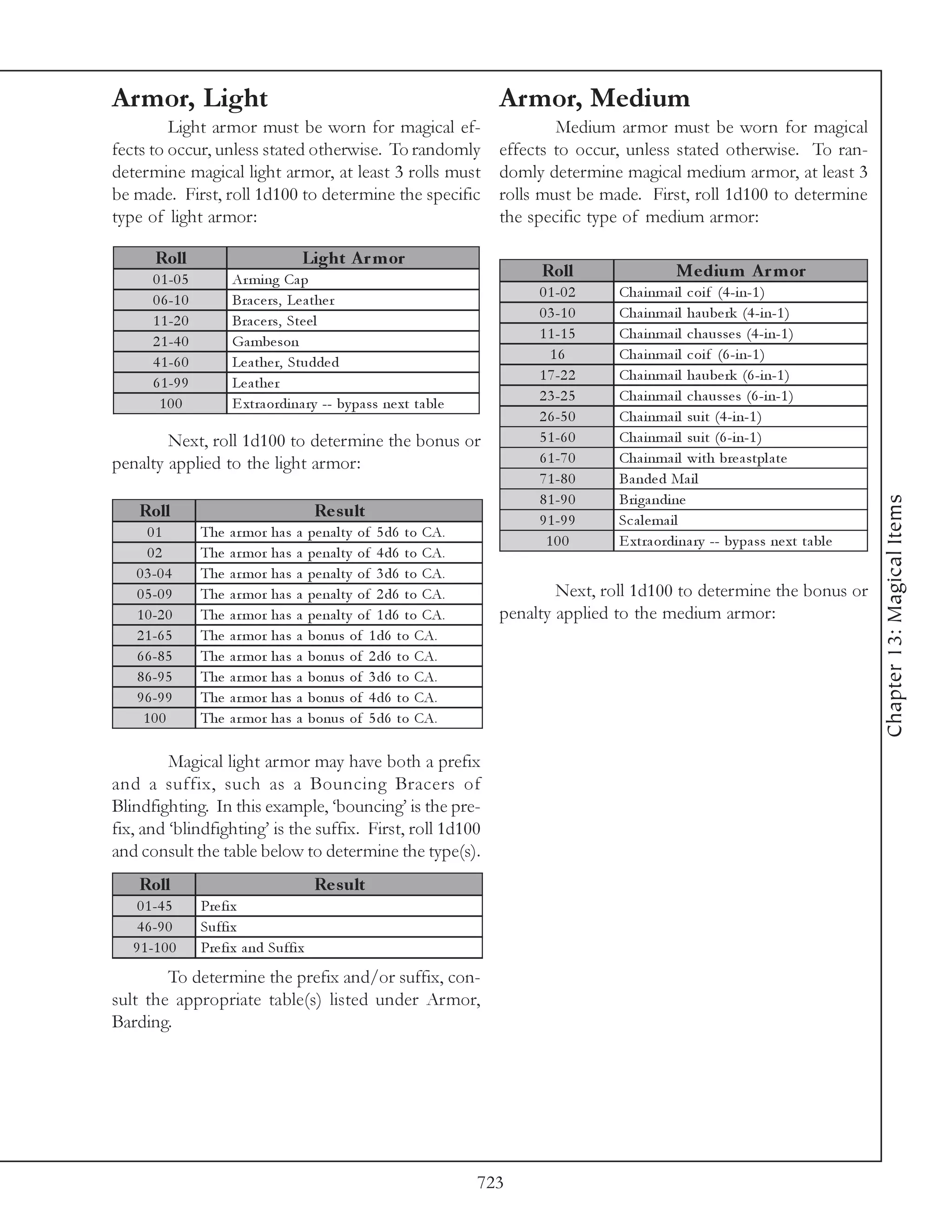 Armor, Light                                                             Armor, Medium
         Light armor must be worn for magical ef-                                Medium armor must be worn for magical
fects to occur, unless stated otherwise. To randomly                     effects to occur, unless stated otherwise. To ran-
determine magical light armor, at least 3 rolls must                     domly determine magical medium armor, at least 3
be made. First, roll 1d100 to determine the specific                     rolls must be made. First, roll 1d100 to determine
type of light armor:                                                     the specific type of medium armor:

        Roll                           Light A r m or
       0 1 -0 5         Ar mi ng Ca p                                         Roll                  Me dium A r m or
                                                                              0 1 -0 2   Cha i nma i l c oi f (4 -i n-1 )
       0 6 -1 0         Bra c e rs, Le a the r
                                                                              0 3 -1 0   Cha i nma i l ha ube rk (4 -i n-1 )
       1 1 -2 0         Bra c e rs, Ste e l
                                                                              1 1 -1 5   Cha i nma i l c ha usse s (4 -i n-1 )
       2 1 -4 0         Ga mbe son
                                                                                16       Cha i nma i l c oi f (6 -i n-1 )
       4 1 -6 0         Le a the r, Studde d
       6 1 -9 9         Le a the r
                                                                              1 7 -2 2   Cha i nma i l ha ube rk (6 -i n-1 )
        100             E xtra ordi na ry -- by pa ss ne xt ta bl e           2 3 -2 5   Cha i nma i l c ha usse s (6 -i n-1 )
                                                                              2 6 -5 0   Cha i nma i l sui t (4 -i n-1 )
        Next, roll 1d100 to determine the bonus or                            5 1 -6 0   Cha i nma i l sui t (6 -i n-1 )
penalty applied to the light armor:                                           6 1 -7 0   Cha i nma i l wi th bre a stpl a te
                                                                              7 1 -8 0   Ba nde d Ma i l
                                                                              8 1 -9 0   Bri ga ndi ne




                                                                                                                                       Chapter 13: Magical Items
    Roll                                    Re s ult                          9 1 -9 9   Sc a l e ma i l
     01           The   a r mor ha s   a   pe na l ty of 5 d6 to CA.
                                                                               100       E xtra ordi na ry -- by pa ss ne xt ta bl e
     02           The   a r mor ha s   a   pe na l ty of 4 d6 to CA.
   0 3 -0 4       The   a r mor ha s   a   pe na l ty of 3 d6 to CA.
   0 5 -0 9       The   a r mor ha s   a   pe na l ty of 2 d6 to CA.             Next, roll 1d100 to determine the bonus or
   1 0 -2 0       The   a r mor ha s   a   pe na l ty of 1 d6 to CA.     penalty applied to the medium armor:
   2 1 -6 5       The   a r mor ha s   a   bonus of 1 d6 to CA.
   6 6 -8 5       The   a r mor ha s   a   bonus of 2 d6 to CA.
   8 6 -9 5       The   a r mor ha s   a   bonus of 3 d6 to CA.
   9 6 -9 9       The   a r mor ha s   a   bonus of 4 d6 to CA.
    100           The   a r mor ha s   a   bonus of 5 d6 to CA.

         Magical light armor may have both a prefix
and a suffix, such as a Bouncing Bracers of
Blindfighting. In this example, ‘bouncing’ is the pre-
fix, and ‘blindfighting’ is the suffix. First, roll 1d100
and consult the table below to determine the type(s).
    Roll                                    Re s ult
    0 1 -4 5      Pre fi x
    4 6 -9 0      Suffi x
   9 1 -1 0 0     Pre fi x a nd Suffi x
        To determine the prefix and/or suffix, con-
sult the appropriate table(s) listed under Armor,
Barding.




                                                                       723
 