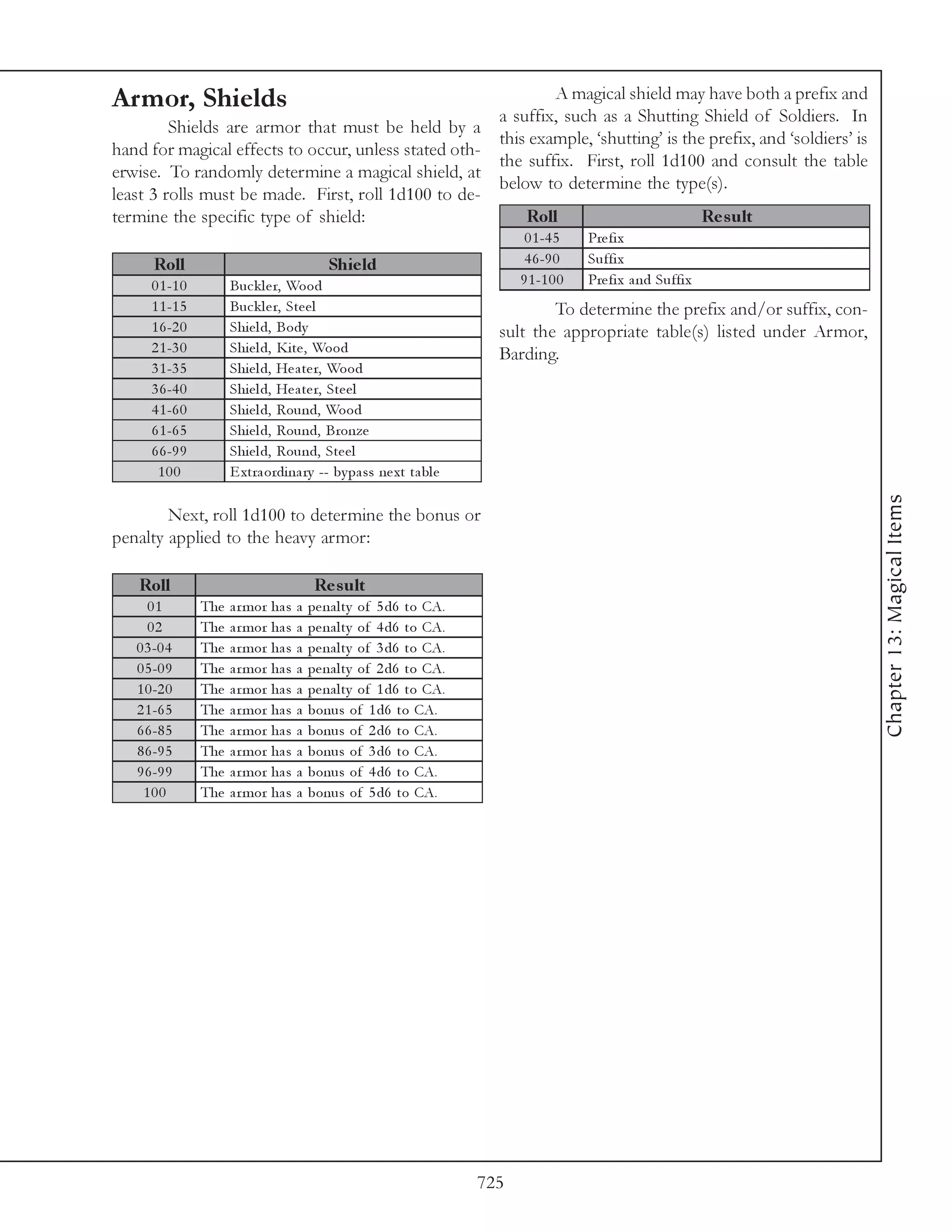 Armor, Shields                                                A magical shield may have both a prefix and
                                                      a suffix, such as a Shutting Shield of Soldiers. In
         Shields are armor that must be held by a
                                                      this example, ‘shutting’ is the prefix, and ‘soldiers’ is
hand for magical effects to occur, unless stated oth-
                                                      the suffix. First, roll 1d100 and consult the table
erwise. To randomly determine a magical shield, at
                                                      below to determine the type(s).
least 3 rolls must be made. First, roll 1d100 to de-
termine the specific type of shield:                      Roll                       Re s ult
                                                                             0 1 -4 5    Pre fi x
      Roll                                   Shie ld                         4 6 -9 0    Suffi x
      0 1 -1 0         Buc k l e r, Wood                                    9 1 -1 0 0   Pre fi x a nd Suffi x
      1 1 -1 5         Buc k l e r, Ste e l                                     To determine the prefix and/or suffix, con-
      1 6 -2 0         Shi e l d, Body                                  sult the appropriate table(s) listed under Armor,
      2 1 -3 0         Shi e l d, Ki te , Wood                          Barding.
      3 1 -3 5         Shi e l d, He a te r, Wood
      3 6 -4 0         Shi e l d, He a te r, Ste e l
      4 1 -6 0         Shi e l d, Round, Wood
      6 1 -6 5         Shi e l d, Round, Bronze
      6 6 -9 9         Shi e l d, Round, Ste e l
       100             E xtra ordi na ry -- by pa ss ne xt ta bl e




                                                                                                                              Chapter 13: Magical Items
        Next, roll 1d100 to determine the bonus or
penalty applied to the heavy armor:

   Roll                                    Re s ult
     01          The   a r mor ha s   a   pe na l ty of 5 d6 to CA.
     02          The   a r mor ha s   a   pe na l ty of 4 d6 to CA.
   0 3 -0 4      The   a r mor ha s   a   pe na l ty of 3 d6 to CA.
   0 5 -0 9      The   a r mor ha s   a   pe na l ty of 2 d6 to CA.
   1 0 -2 0      The   a r mor ha s   a   pe na l ty of 1 d6 to CA.
   2 1 -6 5      The   a r mor ha s   a   bonus of 1 d6 to CA.
   6 6 -8 5      The   a r mor ha s   a   bonus of 2 d6 to CA.
   8 6 -9 5      The   a r mor ha s   a   bonus of 3 d6 to CA.
   9 6 -9 9      The   a r mor ha s   a   bonus of 4 d6 to CA.
    100          The   a r mor ha s   a   bonus of 5 d6 to CA.




                                                                      725
 