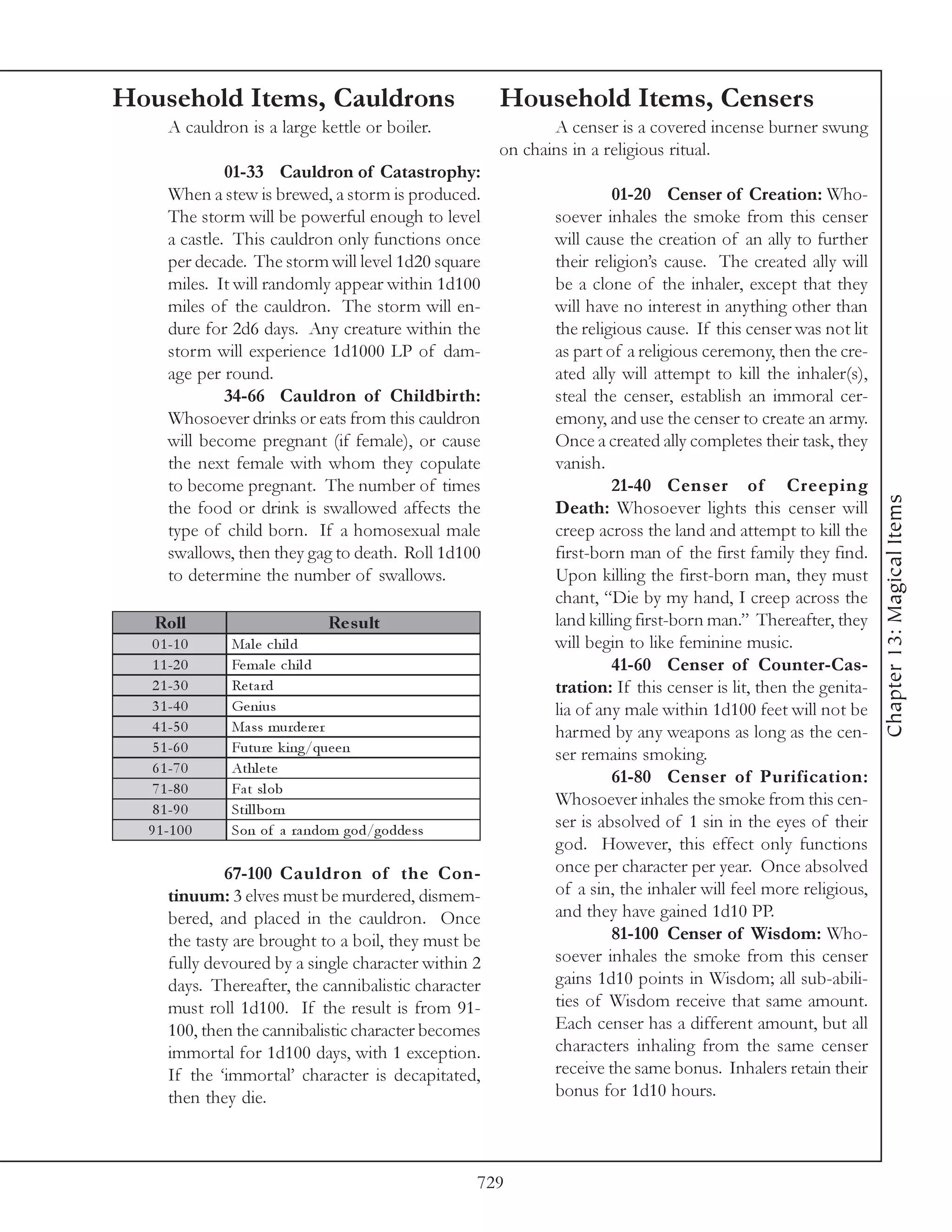Household Items, Cauldrons                            Household Items, Censers
      A cauldron is a large kettle or boiler.                A censer is a covered incense burner swung
                                                      on chains in a religious ritual.
               01-33 Cauldron of Catastrophy:
      When a stew is brewed, a storm is produced.                     01-20 Censer of Creation: Who-
      The storm will be powerful enough to level             soever inhales the smoke from this censer
      a castle. This cauldron only functions once            will cause the creation of an ally to further
      per decade. The storm will level 1d20 square           their religion’s cause. The created ally will
      miles. It will randomly appear within 1d100            be a clone of the inhaler, except that they
      miles of the cauldron. The storm will en-              will have no interest in anything other than
      dure for 2d6 days. Any creature within the             the religious cause. If this censer was not lit
      storm will experience 1d1000 LP of dam-                as part of a religious ceremony, then the cre-
      age per round.                                         ated ally will attempt to kill the inhaler(s),
               34-66 Cauldron of Childbirth:                 steal the censer, establish an immoral cer-
      Whosoever drinks or eats from this cauldron            emony, and use the censer to create an army.
      will become pregnant (if female), or cause             Once a created ally completes their task, they
      the next female with whom they copulate                vanish.
      to become pregnant. The number of times                         21-40 Censer of Creeping




                                                                                                                Chapter 13: Magical Items
      the food or drink is swallowed affects the             Death: Whosoever lights this censer will
      type of child born. If a homosexual male               creep across the land and attempt to kill the
      swallows, then they gag to death. Roll 1d100           first-born man of the first family they find.
      to determine the number of swallows.                   Upon killing the first-born man, they must
                                                             chant, “Die by my hand, I creep across the
   Roll                      Re s ult                        land killing first-born man.” Thereafter, they
   0 1 -1 0    Ma l e c hi l d                               will begin to like feminine music.
   1 1 -2 0    Fe ma l e c hi l d                                     41-60 Censer of Counter-Cas-
   2 1 -3 0    Re ta rd                                      tration: If this censer is lit, then the genita-
   3 1 -4 0    Ge ni us                                      lia of any male within 1d100 feet will not be
   4 1 -5 0    Ma ss murde re r                              harmed by any weapons as long as the cen-
   5 1 -6 0    Future k i ng/que e n                         ser remains smoking.
   6 1 -7 0    Athl e te
                                                                      61-80 Censer of Purification:
   7 1 -8 0    Fa t sl ob
                                                             Whosoever inhales the smoke from this cen-
   8 1 -9 0    Sti l l born
  9 1 -1 0 0   Son of a ra ndom god/godde ss
                                                             ser is absolved of 1 sin in the eyes of their
                                                             god. However, this effect only functions
              67-100 Cauldron of the Con-                    once per character per year. Once absolved
      tinuum: 3 elves must be murdered, dismem-              of a sin, the inhaler will feel more religious,
      bered, and placed in the cauldron. Once                and they have gained 1d10 PP.
      the tasty are brought to a boil, they must be                   81-100 Censer of Wisdom: Who-
      fully devoured by a single character within 2          soever inhales the smoke from this censer
      days. Thereafter, the cannibalistic character          gains 1d10 points in Wisdom; all sub-abili-
      must roll 1d100. If the result is from 91-             ties of Wisdom receive that same amount.
      100, then the cannibalistic character becomes          Each censer has a different amount, but all
      immortal for 1d100 days, with 1 exception.             characters inhaling from the same censer
      If the ‘immortal’ character is decapitated,            receive the same bonus. Inhalers retain their
      then they die.                                         bonus for 1d10 hours.



                                                  729
 