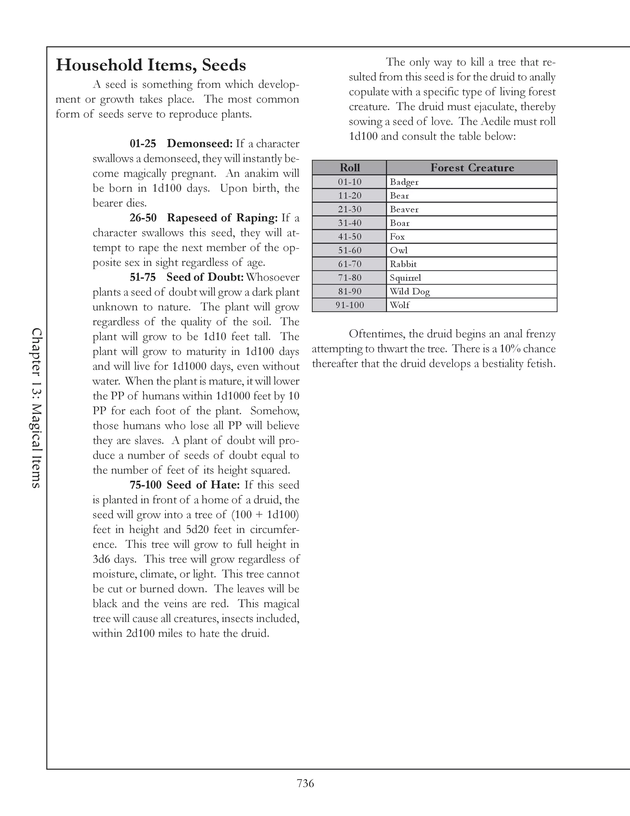 Household Items, Seeds                                               The only way to kill a tree that re-
                                                                                        sulted from this seed is for the druid to anally
                                   A seed is something from which develop-
                                                                                        copulate with a specific type of living forest
                            ment or growth takes place. The most common
                                                                                        creature. The druid must ejaculate, thereby
                            form of seeds serve to reproduce plants.
                                                                                        sowing a seed of love. The Aedile must roll
                                                                                        1d100 and consult the table below:
                                           01-25 Demonseed: If a character
                                  swallows a demonseed, they will instantly be-
                                  come magically pregnant. An anakim will           Roll                   Fore s t Cre ature
                                                                                    0 1 -1 0    Ba dge r
                                  be born in 1d100 days. Upon birth, the
                                                                                    1 1 -2 0    Be a r
                                  bearer dies.                                      2 1 -3 0    Be a v e r
                                           26-50 Rapeseed of Raping: If a           3 1 -4 0    Boa r
                                  character swallows this seed, they will at-       4 1 -5 0    Fox
                                  tempt to rape the next member of the op-          5 1 -6 0    O wl
                                  posite sex in sight regardless of age.            6 1 -7 0    Ra bbi t
                                           51-75 Seed of Doubt: Whosoever           7 1 -8 0    Squi rre l
                                  plants a seed of doubt will grow a dark plant     8 1 -9 0    Wi l d Dog
                                  unknown to nature. The plant will grow           9 1 -1 0 0   Wol f
                                  regardless of the quality of the soil. The
Chapter 13: Magical Items




                                  plant will grow to be 1d10 feet tall. The             Oftentimes, the druid begins an anal frenzy
                                  plant will grow to maturity in 1d100 days attempting to thwart the tree. There is a 10% chance
                                  and will live for 1d1000 days, even without thereafter that the druid develops a bestiality fetish.
                                  water. When the plant is mature, it will lower
                                  the PP of humans within 1d1000 feet by 10
                                  PP for each foot of the plant. Somehow,
                                  those humans who lose all PP will believe
                                  they are slaves. A plant of doubt will pro-
                                  duce a number of seeds of doubt equal to
                                  the number of feet of its height squared.
                                           75-100 Seed of Hate: If this seed
                                  is planted in front of a home of a druid, the
                                  seed will grow into a tree of (100 + 1d100)
                                  feet in height and 5d20 feet in circumfer-
                                  ence. This tree will grow to full height in
                                  3d6 days. This tree will grow regardless of
                                  moisture, climate, or light. This tree cannot
                                  be cut or burned down. The leaves will be
                                  black and the veins are red. This magical
                                  tree will cause all creatures, insects included,
                                  within 2d100 miles to hate the druid.




                                                                             736
 