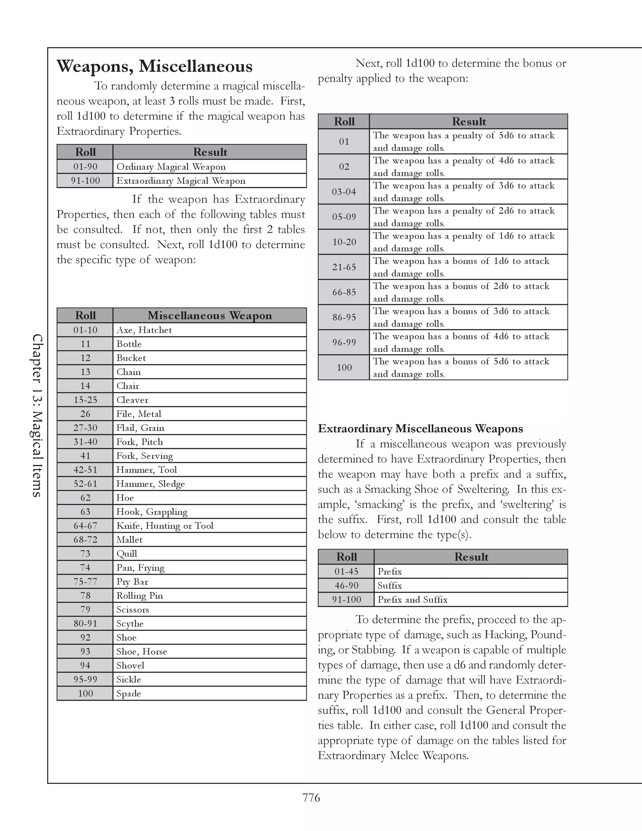 Weapons, Miscellaneous                                            Next, roll 1d100 to determine the bonus or
                                                                                      penalty applied to the weapon:
                                    To randomly determine a magical miscella-
                            neous weapon, at least 3 rolls must be made. First,
                            roll 1d100 to determine if the magical weapon has             Roll                                  Re s ult
                            Extraordinary Properties.                                                  The we a pon ha s a      pe na l ty of 5 d6 to a tta c k
                                                                                            01
                               Roll                              Re s ult                              a nd da ma ge rol l s.
                                                                                                       The we a pon ha s a      pe na l ty of 4 d6 to a tta c k
                               0 1 -9 0    O rdi na ry Ma gi c a l We a pon                 02
                                                                                                       a nd da ma ge rol l s.
                              9 1 -1 0 0   E xtra ordi na ry Ma gi c a l We a pon                      The we a pon ha s a      pe na l ty of 3 d6 to a tta c k
                                                                                          0 3 -0 4
                                            If the weapon has Extraordinary                            a nd da ma ge rol l s.
                            Properties, then each of the following tables must                         The we a pon ha s a      pe na l ty of 2 d6 to a tta c k
                                                                                          0 5 -0 9
                                                                                                       a nd da ma ge rol l s.
                            be consulted. If not, then only the first 2 tables                         The we a pon ha s a      pe na l ty of 1 d6 to a tta c k
                            must be consulted. Next, roll 1d100 to determine              1 0 -2 0
                                                                                                       a nd da ma ge rol l s.
                            the specific type of weapon:                                               The we a pon ha s a      bonus of 1 d6 to a tta c k
                                                                                          2 1 -6 5
                                                                                                       a nd da ma ge rol l s.
                                                                                                       The we a pon ha s a      bonus of 2 d6 to a tta c k
                                                                                          6 6 -8 5
                                                                                                       a nd da ma ge rol l s.
                               Roll                 Mis c e llane ous We apon                          The we a pon ha s a      bonus of 3 d6 to a tta c k
                                                                                          8 6 -9 5
                                                                                                       a nd da ma ge rol l s.
                               0 1 -1 0    Axe , Ha tc he t
                                                                                                       The we a pon ha s a      bonus of 4 d6 to a tta c k
Chapter 13: Magical Items




                                 11        Bottl e                                        9 6 -9 9
                                                                                                       a nd da ma ge rol l s.
                                 12        Bu c k e t                                                  The we a pon ha s a      bonus of 5 d6 to a tta c k
                                 13        Cha i n                                         100
                                                                                                       a nd da ma ge rol l s.
                                 14        Cha i r
                               1 5 -2 5    Cl e a v e r
                                 26        Fi l e , Me ta l
                               2 7 -3 0    Fl a i l , Gra i n                         Extraordinary Miscellaneous Weapons
                               3 1 -4 0    Fork , Pi tc h                                     If a miscellaneous weapon was previously
                                 41        Fork , Se r v i ng                         determined to have Extraordinary Properties, then
                               4 2 -5 1    Ha mme r, Tool                             the weapon may have both a prefix and a suffix,
                               5 2 -6 1    Ha mme r, Sl e dge
                                                                                      such as a Smacking Shoe of Sweltering. In this ex-
                                 62        Hoe
                                                                                      ample, ‘smacking’ is the prefix, and ‘sweltering’ is
                                 63        Hook , Gra ppl i ng
                               6 4 -6 7    Kni fe , Hunti ng or Tool
                                                                                      the suffix. First, roll 1d100 and consult the table
                               6 8 -7 2    Ma l l e t                                 below to determine the type(s).
                                 73        Qui l l                                         Roll                                 Re s ult
                                 74        Pa n, Fry i ng                                  0 1 -4 5     Pre fi x
                               7 5 -7 7    Pry Ba r                                        4 6 -9 0     Suffi x
                                 78        Rol l i ng Pi n                                9 1 -1 0 0    Pre fi x a nd Suffi x
                                 79        Sc i ssors
                               8 0 -9 1    Sc y the                                            To determine the prefix, proceed to the ap-
                                 92        Shoe                                       propriate type of damage, such as Hacking, Pound-
                                 93        Shoe , Horse                               ing, or Stabbing. If a weapon is capable of multiple
                                 94        Shov e l                                   types of damage, then use a d6 and randomly deter-
                               9 5 -9 9    Si c k l e                                 mine the type of damage that will have Extraordi-
                                100        Spa de                                     nary Properties as a prefix. Then, to determine the
                                                                                      suffix, roll 1d100 and consult the General Proper-
                                                                                      ties table. In either case, roll 1d100 and consult the
                                                                                      appropriate type of damage on the tables listed for
                                                                                      Extraordinary Melee Weapons.


                                                                                    776
 