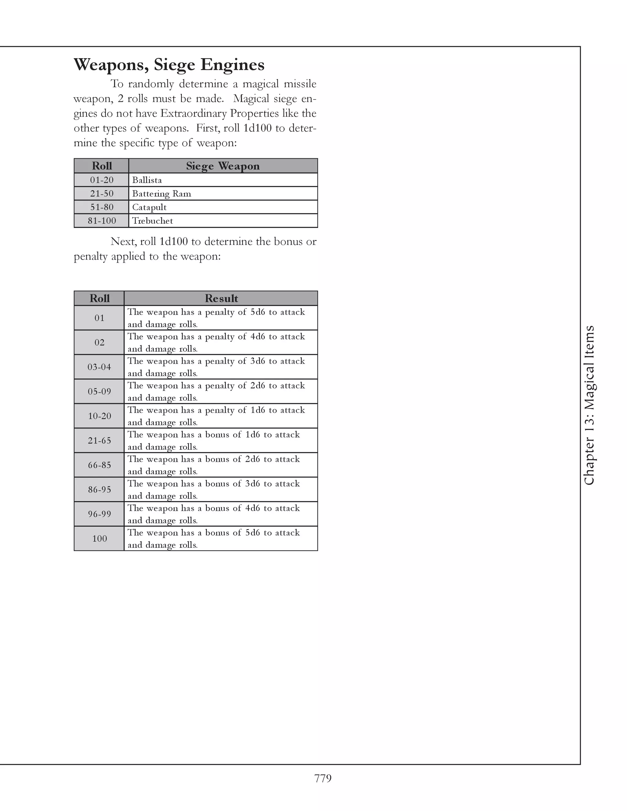 Weapons, Siege Engines
        To randomly determine a magical missile
weapon, 2 rolls must be made. Magical siege en-
gines do not have Extraordinary Properties like the
other types of weapons. First, roll 1d100 to deter-
mine the specific type of weapon:
   Roll                         Sie ge We apon
   0 1 -2 0     B a l l i st a
   2 1 -5 0     Ba tte ri ng Ra m
   5 1 -8 0     Ca ta pul t
  8 1 -1 0 0    Tre buc he t

        Next, roll 1d100 to determine the bonus or
penalty applied to the weapon:


   Roll                                 Re s ult
               The we a pon ha s a      pe na l ty of 5 d6 to a tta c k
    01
               a nd da ma ge rol l s.




                                                                                Chapter 13: Magical Items
               The we a pon ha s a      pe na l ty of 4 d6 to a tta c k
    02
               a nd da ma ge rol l s.
               The we a pon ha s a      pe na l ty of 3 d6 to a tta c k
  0 3 -0 4
               a nd da ma ge rol l s.
               The we a pon ha s a      pe na l ty of 2 d6 to a tta c k
  0 5 -0 9
               a nd da ma ge rol l s.
               The we a pon ha s a      pe na l ty of 1 d6 to a tta c k
  1 0 -2 0
               a nd da ma ge rol l s.
               The we a pon ha s a      bonus of 1 d6 to a tta c k
  2 1 -6 5
               a nd da ma ge rol l s.
               The we a pon ha s a      bonus of 2 d6 to a tta c k
  6 6 -8 5
               a nd da ma ge rol l s.
               The we a pon ha s a      bonus of 3 d6 to a tta c k
  8 6 -9 5
               a nd da ma ge rol l s.
               The we a pon ha s a      bonus of 4 d6 to a tta c k
  9 6 -9 9
               a nd da ma ge rol l s.
               The we a pon ha s a      bonus of 5 d6 to a tta c k
   100
               a nd da ma ge rol l s.




                                                                          779
 