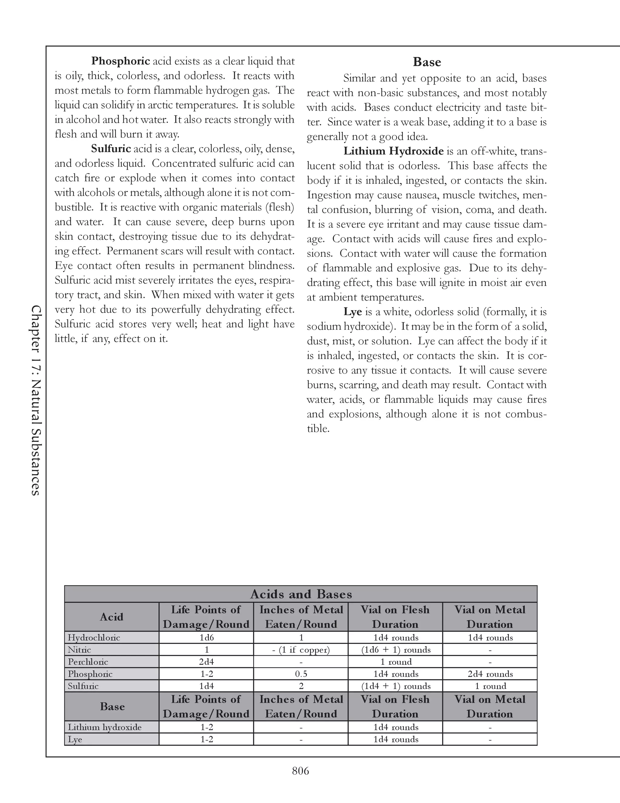Phosphoric acid exists as a clear liquid that                                    Base
                                 is oily, thick, colorless, and odorless. It reacts with                      Similar and yet opposite to an acid, bases
                                 most metals to form flammable hydrogen gas. The                    react with non-basic substances, and most notably
                                 liquid can solidify in arctic temperatures. It is soluble          with acids. Bases conduct electricity and taste bit-
                                 in alcohol and hot water. It also reacts strongly with             ter. Since water is a weak base, adding it to a base is
                                 flesh and will burn it away.                                       generally not a good idea.
                                            Sulfuric acid is a clear, colorless, oily, dense,                 Lithium Hydroxide is an off-white, trans-
                                 and odorless liquid. Concentrated sulfuric acid can                lucent solid that is odorless. This base affects the
                                 catch fire or explode when it comes into contact                   body if it is inhaled, ingested, or contacts the skin.
                                 with alcohols or metals, although alone it is not com-             Ingestion may cause nausea, muscle twitches, men-
                                 bustible. It is reactive with organic materials (flesh)            tal confusion, blurring of vision, coma, and death.
                                 and water. It can cause severe, deep burns upon                    It is a severe eye irritant and may cause tissue dam-
                                 skin contact, destroying tissue due to its dehydrat-               age. Contact with acids will cause fires and explo-
                                 ing effect. Permanent scars will result with contact.              sions. Contact with water will cause the formation
                                 Eye contact often results in permanent blindness.                  of flammable and explosive gas. Due to its dehy-
                                 Sulfuric acid mist severely irritates the eyes, respira-           drating effect, this base will ignite in moist air even
                                 tory tract, and skin. When mixed with water it gets                at ambient temperatures.
Chapter 17: Natural Substances




                                 very hot due to its powerfully dehydrating effect.                           Lye is a white, odorless solid (formally, it is
                                 Sulfuric acid stores very well; heat and light have                sodium hydroxide). It may be in the form of a solid,
                                 little, if any, effect on it.                                      dust, mist, or solution. Lye can affect the body if it
                                                                                                    is inhaled, ingested, or contacts the skin. It is cor-
                                                                                                    rosive to any tissue it contacts. It will cause severe
                                                                                                    burns, scarring, and death may result. Contact with
                                                                                                    water, acids, or flammable liquids may cause fires
                                                                                                    and explosions, although alone it is not combus-
                                                                                                    tible.




                                                                                 A c ids and Bas e s
                                                             Life Points of Inc he s of Me tal                  Vial on Fle s h       Vial on Me tal
                                             A c id
                                                            D am age /Round Eate n/Round                          D uration             D uration
                                    Hy droc hl ori c                 1 d6                       1                   1 d4 rounds           1 d4 rounds
                                    Ni tri c                           1               - (1 i f c oppe r)       (1 d6 + 1 ) rounds              -
                                    Pe rc hl ori c                   2 d4                       -                     1 round                   -
                                    Phosphori c                      1 -2                      0.5                  1 d4 rounds           2 d4 rounds
                                    Sul furi c                       1 d4                       2               (1 d4 + 1 ) rounds          1 round
                                                             Life Points of Inc he s of Me tal                  Vial on Fle s h       Vial on Me tal
                                             Bas e
                                                            D am age /Round Eate n/Round                          D uration             D uration
                                    Li thi um hy droxi de            1 -2                       -                  1 d4 rounds                 -
                                    Ly e                             1 -2                       -                  1 d4 rounds                 -


                                                                                             806
 