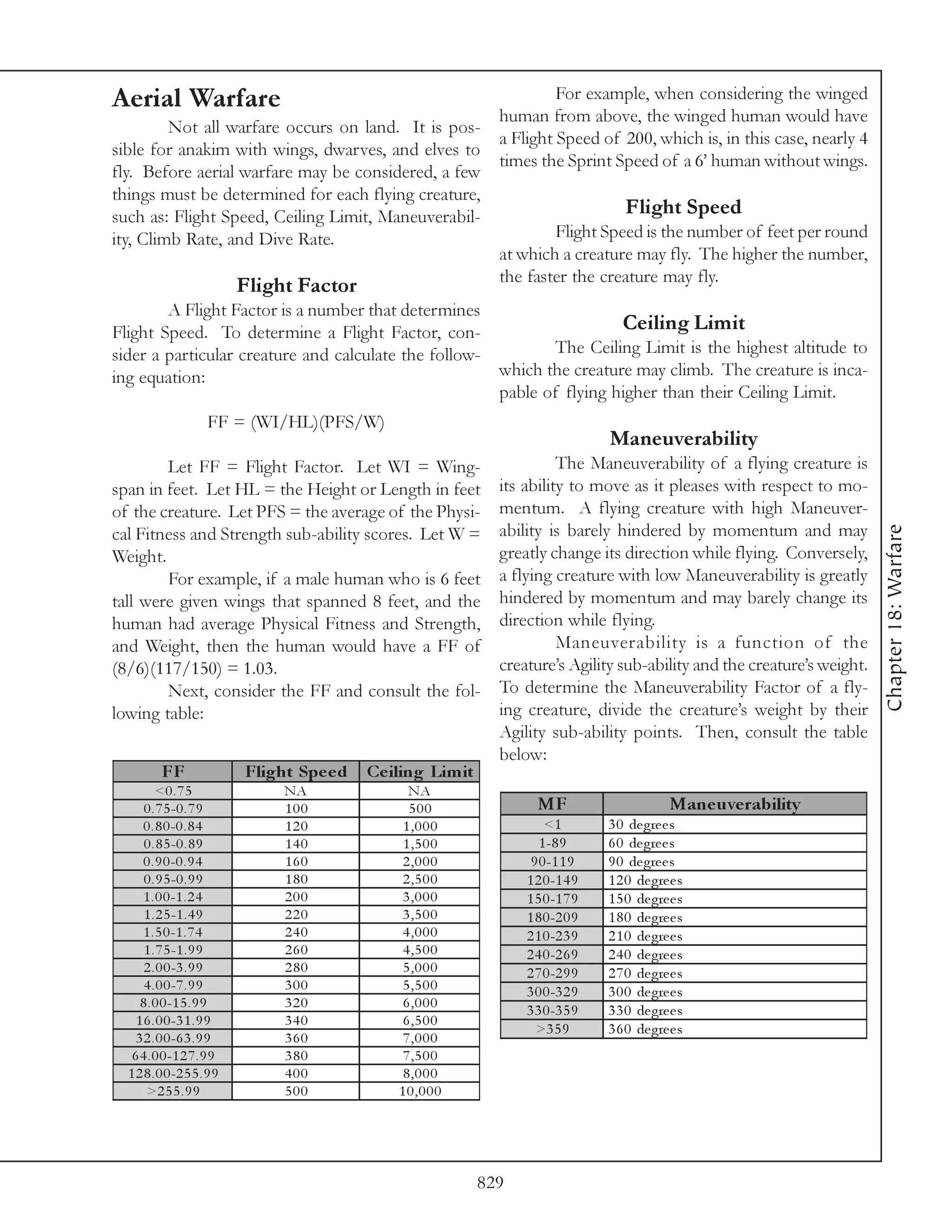 Aerial Warfare                                                             For example, when considering the winged
                                                                  human from above, the winged human would have
         Not all warfare occurs on land. It is pos-
                                                                  a Flight Speed of 200, which is, in this case, nearly 4
sible for anakim with wings, dwarves, and elves to
                                                                  times the Sprint Speed of a 6’ human without wings.
fly. Before aerial warfare may be considered, a few
things must be determined for each flying creature,
such as: Flight Speed, Ceiling Limit, Maneuverabil-                                     Flight Speed
ity, Climb Rate, and Dive Rate.                                           Flight Speed is the number of feet per round
                                                                  at which a creature may fly. The higher the number,
                                                                  the faster the creature may fly.
                             Flight Factor
        A Flight Factor is a number that determines
Flight Speed. To determine a Flight Factor, con-                       Ceiling Limit
sider a particular creature and calculate the follow-        The Ceiling Limit is the highest altitude to
ing equation:                                         which the creature may climb. The creature is inca-
                                                      pable of flying higher than their Ceiling Limit.
                      FF = (WI/HL)(PFS/W)
                                                                                     Maneuverability
        Let FF = Flight Factor. Let WI = Wing-                              The Maneuverability of a flying creature is
span in feet. Let HL = the Height or Length in feet               its ability to move as it pleases with respect to mo-
of the creature. Let PFS = the average of the Physi-              mentum. A flying creature with high Maneuver-
                                                                  ability is barely hindered by momentum and may




                                                                                                                              Chapter 18: Warfare
cal Fitness and Strength sub-ability scores. Let W =
Weight.                                                           greatly change its direction while flying. Conversely,
        For example, if a male human who is 6 feet                a flying creature with low Maneuverability is greatly
tall were given wings that spanned 8 feet, and the                hindered by momentum and may barely change its
human had average Physical Fitness and Strength,                  direction while flying.
and Weight, then the human would have a FF of                               Maneuverability is a function of the
(8/6)(117/150) = 1.03.                                            creature’s Agility sub-ability and the creature’s weight.
        Next, consider the FF and consult the fol-                To determine the Maneuverability Factor of a fly-
lowing table:                                                     ing creature, divide the creature’s weight by their
                                                                  Agility sub-ability points. Then, consult the table
                                                                  below:
          FF                 Flight Spe e d   Ce iling Lim it
         <0 . 7 5                 NA                NA
      0 . 7 5 -0 . 7 9            100               500                 MF                        Mane uve rability
     0 . 8 0 -0 . 8 4             120              1,000                  <1         3 0 de gre e s
      0 . 8 5 -0 . 8 9            140              1,500                 1 -8 9      6 0 de gre e s
     0 . 9 0 -0 . 9 4             160              2,000               9 0 -1 1 9    9 0 de gre e s
      0 . 9 5 -0 . 9 9            180              2,500              1 2 0 -1 4 9   1 2 0 de gre e s
     1 . 0 0 -1 . 2 4             200              3,000              1 5 0 -1 7 9   1 5 0 de gre e s
      1 . 2 5 -1 . 4 9            220              3,500              1 8 0 -2 0 9   1 8 0 de gre e s
     1 . 5 0 -1 . 7 4             240              4,000              2 1 0 -2 3 9   2 1 0 de gre e s
      1 . 7 5 -1 . 9 9            260              4,500              2 4 0 -2 6 9   2 4 0 de gre e s
      2 . 0 0 -3 . 9 9            280              5,000              2 7 0 -2 9 9   2 7 0 de gre e s
      4 . 0 0 -7 . 9 9            300              5,500              3 0 0 -3 2 9   3 0 0 de gre e s
     8 . 0 0 -1 5 . 9 9           320              6,000
                                                                      3 3 0 -3 5 9   3 3 0 de gre e s
    1 6 . 0 0 -3 1 . 9 9          340              6,500
                                                                        >3 5 9       3 6 0 de gre e s
    3 2 . 0 0 -6 3 . 9 9          360              7,000
   6 4 . 0 0 -1 2 7 . 9 9         380              7,500
  1 2 8 . 0 0 -2 5 5 . 9 9        400              8,000
      >2 5 5 . 9 9                500             10,000




                                                                829
 