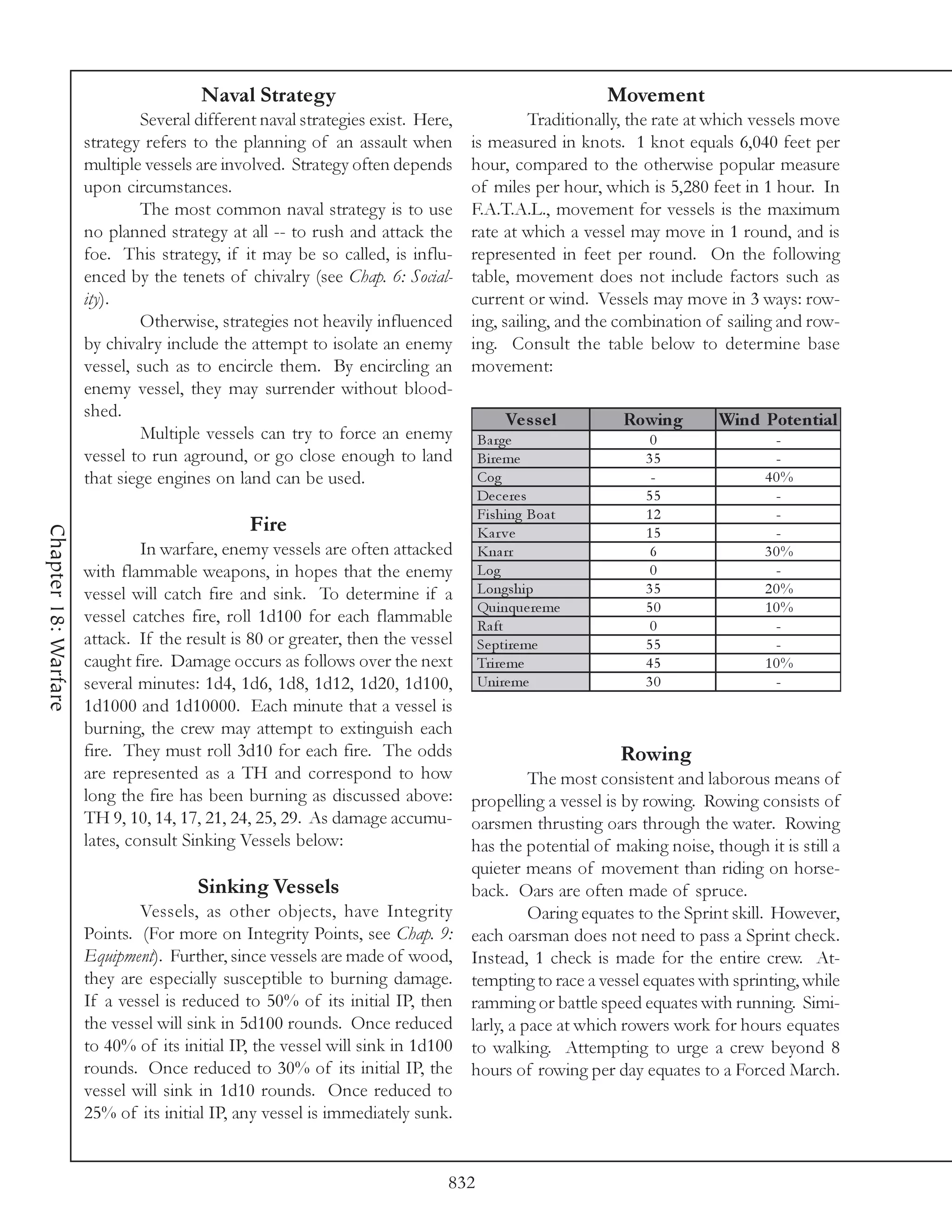 Naval Strategy                                                Movement
                               Several different naval strategies exist. Here,             Traditionally, the rate at which vessels move
                      strategy refers to the planning of an assault when         is measured in knots. 1 knot equals 6,040 feet per
                      multiple vessels are involved. Strategy often depends      hour, compared to the otherwise popular measure
                      upon circumstances.                                        of miles per hour, which is 5,280 feet in 1 hour. In
                               The most common naval strategy is to use          F.A.T.A.L., movement for vessels is the maximum
                      no planned strategy at all -- to rush and attack the       rate at which a vessel may move in 1 round, and is
                      foe. This strategy, if it may be so called, is influ-      represented in feet per round. On the following
                      enced by the tenets of chivalry (see Chap. 6: Social-      table, movement does not include factors such as
                      ity).                                                      current or wind. Vessels may move in 3 ways: row-
                               Otherwise, strategies not heavily influenced      ing, sailing, and the combination of sailing and row-
                      by chivalry include the attempt to isolate an enemy        ing. Consult the table below to determine base
                      vessel, such as to encircle them. By encircling an         movement:
                      enemy vessel, they may surrender without blood-
                      shed.                                                             Ve s s e l     Rowing        Wind Pote ntial
                               Multiple vessels can try to force an enemy          Ba rge                  0                 -
                      vessel to run aground, or go close enough to land            Bi re me                35                -
                      that siege engines on land can be used.                      Cog                      -               40%
                                                                                   De c e re s             55                -
                                                                                   Fi shi ng Boa t         12                -
                                               Fire
Chapter 18: Warfare




                                                                                   Kar v e                 15                -
                               In warfare, enemy vessels are often attacked        Kna rr                   6               30%
                      with flammable weapons, in hopes that the enemy              Log                      0                -
                      vessel will catch fire and sink. To determine if a           Longshi p               35               20%
                                                                                   Qui nque re me          50               10%
                      vessel catches fire, roll 1d100 for each flammable           Ra ft                   0                 -
                      attack. If the result is 80 or greater, then the vessel      Se pti re me            55                -
                      caught fire. Damage occurs as follows over the next          Tri re me               45               10%
                      several minutes: 1d4, 1d6, 1d8, 1d12, 1d20, 1d100,           Uni re me               30                -
                      1d1000 and 1d10000. Each minute that a vessel is
                      burning, the crew may attempt to extinguish each
                      fire. They must roll 3d10 for each fire. The odds                            Rowing
                      are represented as a TH and correspond to how                   The most consistent and laborous means of
                      long the fire has been burning as discussed above: propelling a vessel is by rowing. Rowing consists of
                      TH 9, 10, 14, 17, 21, 24, 25, 29. As damage accumu- oarsmen thrusting oars through the water. Rowing
                      lates, consult Sinking Vessels below:                   has the potential of making noise, though it is still a
                                                                              quieter means of movement than riding on horse-
                                        Sinking Vessels                       back. Oars are often made of spruce.
                               Vessels, as other objects, have Integrity              Oaring equates to the Sprint skill. However,
                      Points. (For more on Integrity Points, see Chap. 9: each oarsman does not need to pass a Sprint check.
                      Equipment). Further, since vessels are made of wood, Instead, 1 check is made for the entire crew. At-
                      they are especially susceptible to burning damage. tempting to race a vessel equates with sprinting, while
                      If a vessel is reduced to 50% of its initial IP, then ramming or battle speed equates with running. Simi-
                      the vessel will sink in 5d100 rounds. Once reduced larly, a pace at which rowers work for hours equates
                      to 40% of its initial IP, the vessel will sink in 1d100 to walking. Attempting to urge a crew beyond 8
                      rounds. Once reduced to 30% of its initial IP, the hours of rowing per day equates to a Forced March.
                      vessel will sink in 1d10 rounds. Once reduced to
                      25% of its initial IP, any vessel is immediately sunk.


                                                                             832
 