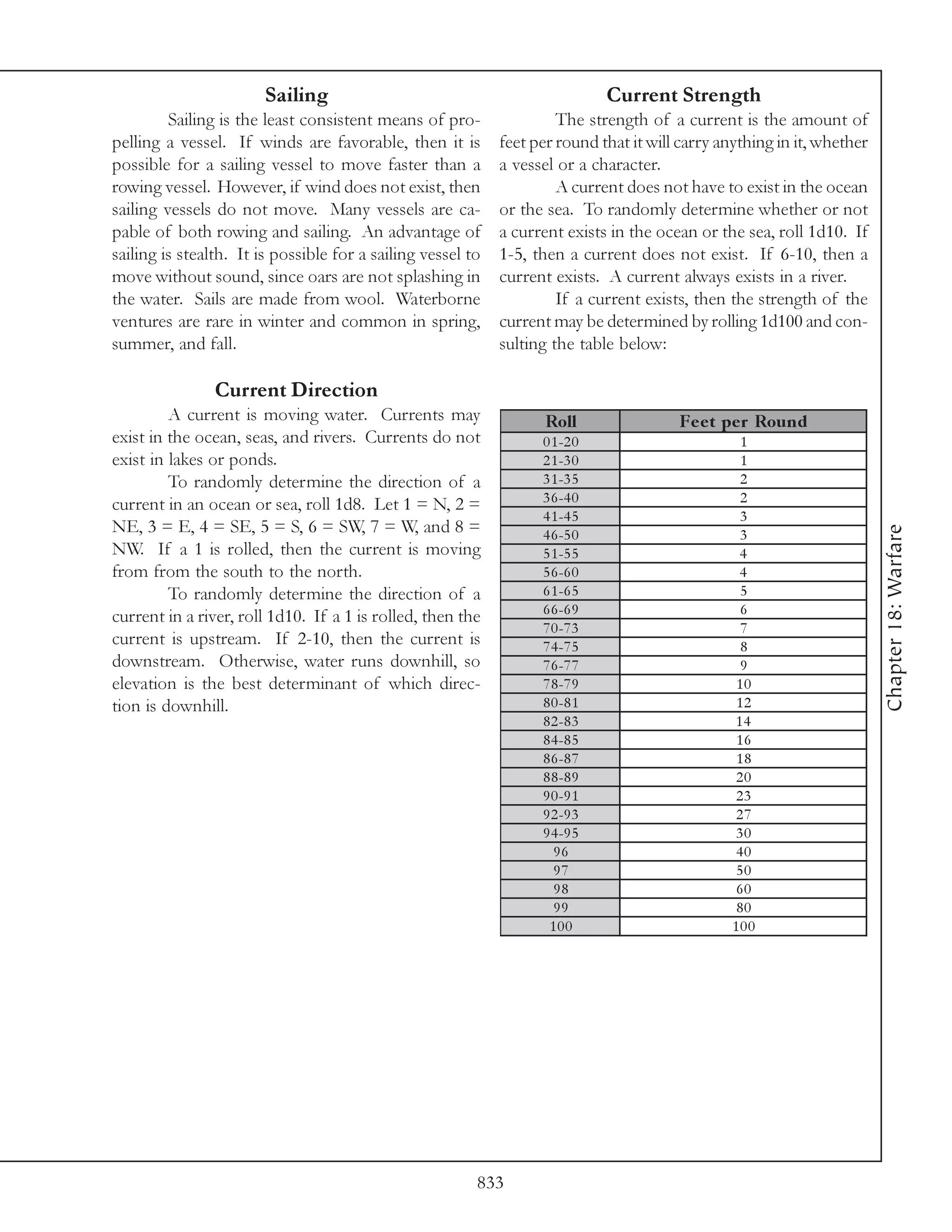 Sailing                                               Current Strength
         Sailing is the least consistent means of pro-                The strength of a current is the amount of
pelling a vessel. If winds are favorable, then it is         feet per round that it will carry anything in it, whether
possible for a sailing vessel to move faster than a          a vessel or a character.
rowing vessel. However, if wind does not exist, then                  A current does not have to exist in the ocean
sailing vessels do not move. Many vessels are ca-            or the sea. To randomly determine whether or not
pable of both rowing and sailing. An advantage of            a current exists in the ocean or the sea, roll 1d10. If
sailing is stealth. It is possible for a sailing vessel to   1-5, then a current does not exist. If 6-10, then a
move without sound, since oars are not splashing in          current exists. A current always exists in a river.
the water. Sails are made from wool. Waterborne                       If a current exists, then the strength of the
ventures are rare in winter and common in spring,            current may be determined by rolling 1d100 and con-
summer, and fall.                                            sulting the table below:

                Current Direction
         A current is moving water. Currents may                    Roll                Fe e t pe r Round
exist in the ocean, seas, and rivers. Currents do not              0 1 -2 0                       1
exist in lakes or ponds.                                           2 1 -3 0                       1
         To randomly determine the direction of a                  3 1 -3 5                       2
current in an ocean or sea, roll 1d8. Let 1 = N, 2 =               3 6 -4 0                       2
                                                                   4 1 -4 5                       3
NE, 3 = E, 4 = SE, 5 = S, 6 = SW, 7 = W, and 8 =




                                                                                                                         Chapter 18: Warfare
                                                                   4 6 -5 0                       3
NW. If a 1 is rolled, then the current is moving                   5 1 -5 5                      4
from from the south to the north.                                  5 6 -6 0                      4
         To randomly determine the direction of a                  6 1 -6 5                       5
current in a river, roll 1d10. If a 1 is rolled, then the          6 6 -6 9                       6
                                                                   7 0 -7 3                       7
current is upstream. If 2-10, then the current is                  7 4 -7 5                       8
downstream. Otherwise, water runs downhill, so                     7 6 -7 7                       9
elevation is the best determinant of which direc-                  7 8 -7 9                      10
tion is downhill.                                                  8 0 -8 1                      12
                                                                   8 2 -8 3                     14
                                                                   8 4 -8 5                      16
                                                                   8 6 -8 7                      18
                                                                   8 8 -8 9                      20
                                                                   9 0 -9 1                      23
                                                                   9 2 -9 3                      27
                                                                   9 4 -9 5                      30
                                                                     96                          40
                                                                     97                          50
                                                                     98                          60
                                                                     99                          80
                                                                    100                         100




                                                         833
 