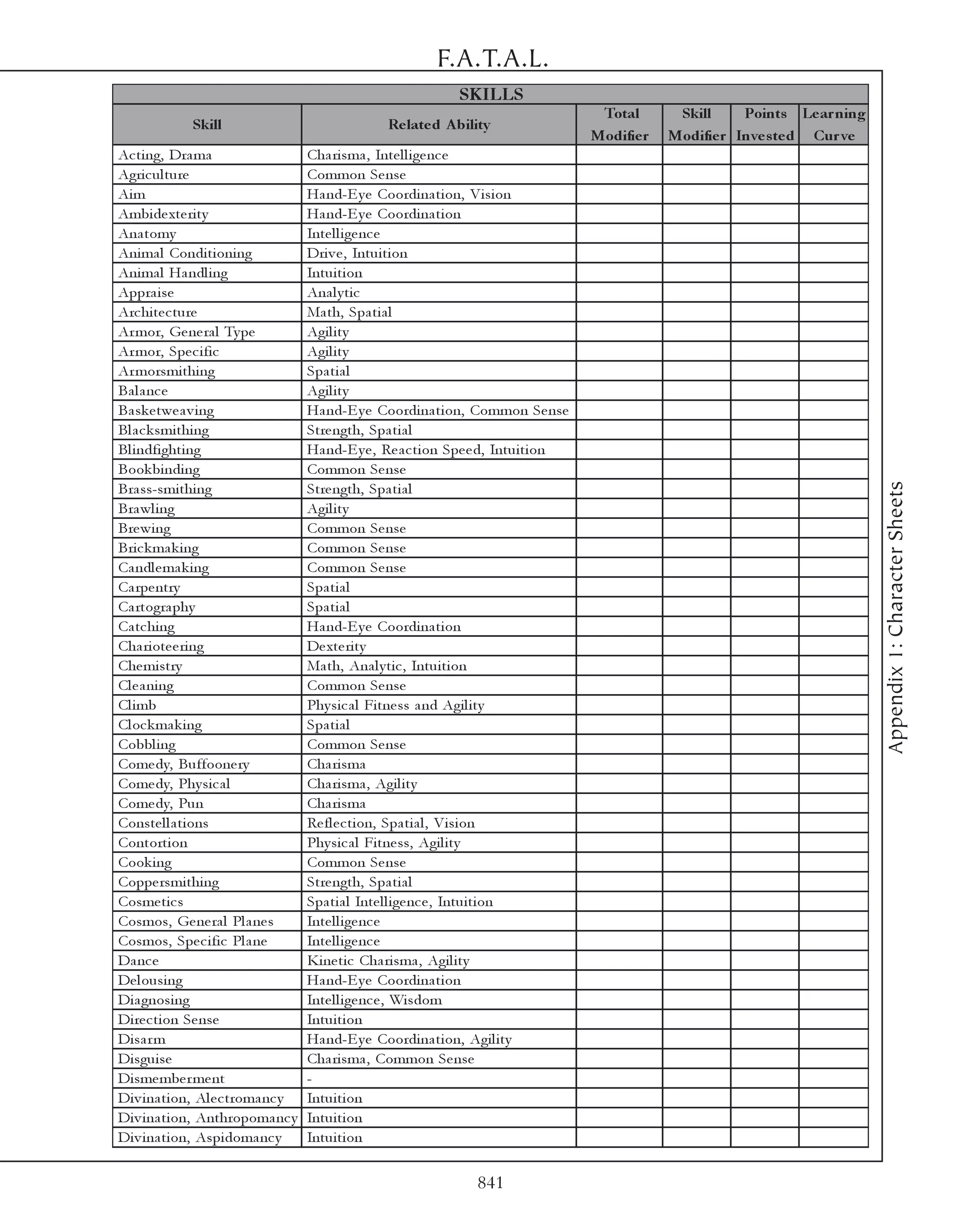 F.A.T.A.L.
                                                                SKILLS
                                                                                        Total       Skill     Points Le ar ning
              Skill                                Re late d A bility
                                                                                       Modifie r   Modifie r Inve s te d Cur ve
Ac ti ng, Dra ma                     Cha ri sma , Inte l l i ge nc e
Agri c ul ture                       Common Se nse
Ai m                                 Ha nd-E y e Coordi na ti on, Vi si on
Ambi de xte ri ty                    Ha nd-E y e Coordi na ti on
Ana tomy                             Inte l l i ge nc e
Ani ma l Condi ti oni ng             Dri v e , Intui ti on
Ani ma l Ha ndl i ng                 Intui ti on
Appra i se                           Ana l y ti c
Arc hi te c ture                     Ma th, Spa ti a l
Ar mor, Ge ne ra l Ty pe             Agi l i ty
Ar mor, Spe c i fi c                 Agi l i ty
Ar morsmi thi ng                     Spa ti a l
Ba l a nc e                          Agi l i ty
Ba sk e twe a v i ng                 Ha nd-E y e Coordi na ti on, Common Se nse
Bl a c k smi thi ng                  Stre ngth, Spa ti a l
Bl i ndfi ghti ng                    Ha nd-E y e , Re a c ti on Spe e d, Intui ti on
Book bi ndi ng                       Common Se nse




                                                                                                                                  Appendix 1: Character Sheets
Bra ss-smi thi ng                    Stre ngth, Spa ti a l
Bra wl i ng                          Agi l i ty
Bre wi ng                            Common Se nse
Bri c k ma k i ng                    Common Se nse
Ca ndl e ma k i ng                   Common Se nse
Ca rpe ntry                          Spa ti a l
Ca rtogra phy                        Spa ti a l
Ca tc hi ng                          Ha nd-E y e Coordi na ti on
Cha ri ote e ri ng                   De xte ri ty
Che mi stry                          Ma th, Ana l y ti c , Intui ti on
Cl e a ni ng                         Common Se nse
Cl i mb                              Phy si c a l Fi tne ss a nd Agi l i ty
Cl oc k ma k i ng                    Spa ti a l
Cobbl i ng                           Common Se nse
Come dy, Buffoone ry                 Cha ri sma
Come dy, Phy si c a l                Cha ri sma , Agi l i ty
Come dy, Pun                         Cha ri sma
Conste l l a ti ons                  Re fl e c ti on, Spa ti a l , Vi si on
Contorti on                          Phy si c a l Fi tne ss, Agi l i ty
Cook i ng                            Common Se nse
Coppe rsmi thi ng                    Stre ngth, Spa ti a l
Cosme ti c s                         Spa ti a l Inte l l i ge nc e , Intui ti on
Cosmos, Ge ne ra l Pl a ne s         Inte l l i ge nc e
Cosmos, Spe c i fi c Pl a ne         Inte l l i ge nc e
Da nc e                              Ki ne ti c Cha ri sma , Agi l i ty
De l ousi ng                         Ha nd-E y e Coordi na ti on
Di a gnosi ng                        Inte l l i ge nc e , Wi sdom
Di re c ti on Se nse                 Intui ti on
Di sa r m                            Ha nd-E y e Coordi na ti on, Agi l i ty
Di sgui se                           Cha ri sma , Common Se nse
Di sme mbe r me nt                   -
Di v i na ti on, Al e c troma nc y   Intui ti on
Di v i na ti on, Anthropoma nc y     Intui ti on
Di v i na ti on, Aspi doma nc y      Intui ti on

                                                                   841
 