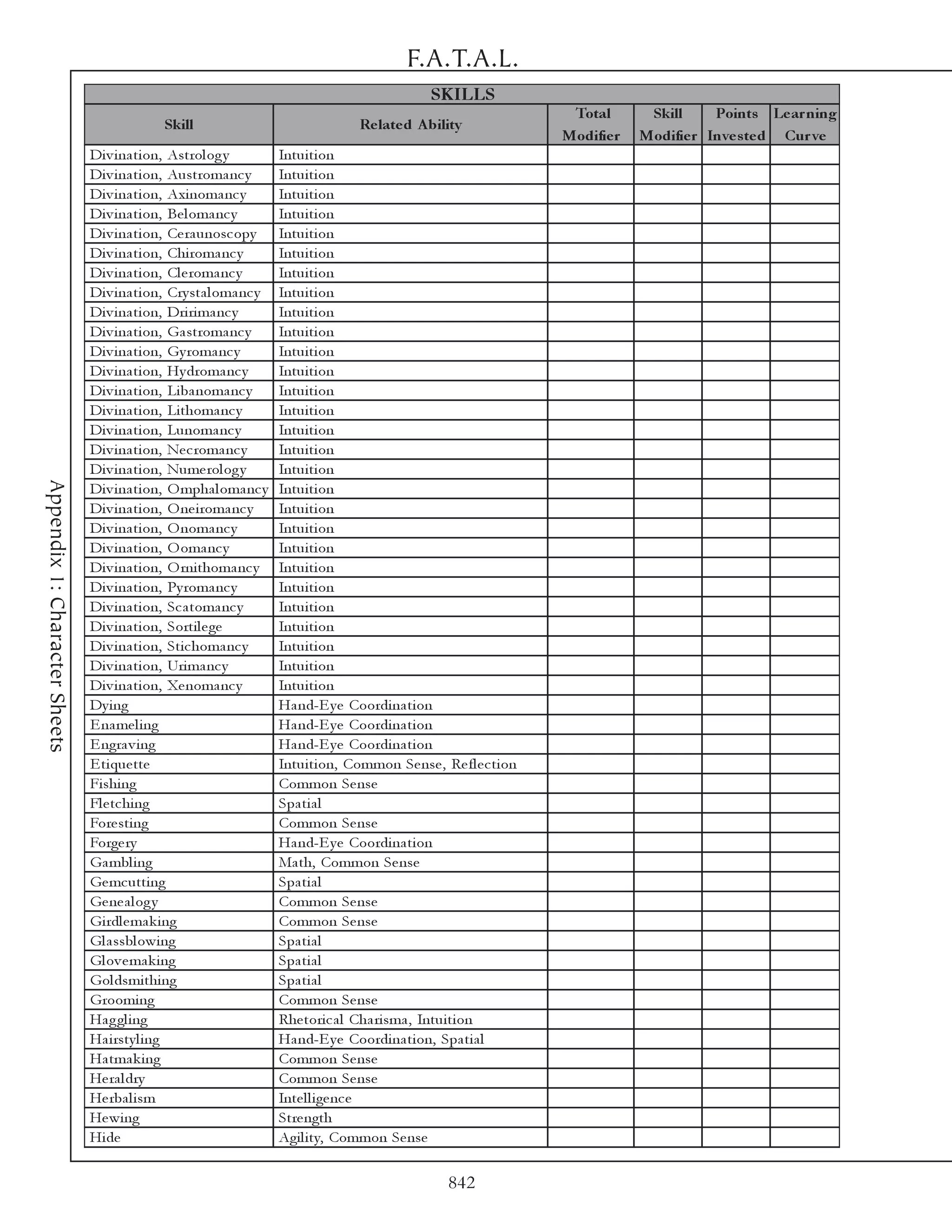 F.A.T.A.L.
                                                                                                 SKILLS
                                                                                                                     Total       Skill     Points Le ar ning
                                             Skill                                 Re late d A bility
                                                                                                                    Modifie r   Modifie r Inve s te d Cur ve
                               Di v i na ti on, Astrol og y          Intui ti on
                               Di v i na ti on, Austroma nc y        Intui ti on
                               Di v i na ti on, Axi noma nc y        Intui ti on
                               Di v i na ti on, Be l oma nc y        Intui ti on
                               Di v i na ti on, Ce ra unosc opy      Intui ti on
                               Di v i na ti on, Chi roma nc y        Intui ti on
                               Di v i na ti on, Cl e roma nc y       Intui ti on
                               Di v i na ti on, Cry sta l oma nc y   Intui ti on
                               Di v i na ti on, Dri ri ma nc y       Intui ti on
                               Di v i na ti on, Ga stroma nc y       Intui ti on
                               Di v i na ti on, Gy roma nc y         Intui ti on
                               Di v i na ti on, Hy droma nc y        Intui ti on
                               Di v i na ti on, Li ba noma nc y      Intui ti on
                               Di v i na ti on, Li thoma nc y        Intui ti on
                               Di v i na ti on, Lunoma nc y          Intui ti on
                               Di v i na ti on, Ne c roma nc y       Intui ti on
                               Di v i na ti on, Nume rol og y        Intui ti on
Appendix 1: Character Sheets




                               Di v i na ti on, O mpha l oma nc y    Intui ti on
                               Di v i na ti on, O ne i roma nc y     Intui ti on
                               Di v i na ti on, O noma nc y          Intui ti on
                               Di v i na ti on, O oma nc y           Intui ti on
                               Di v i na ti on, O rni thoma nc y     Intui ti on
                               Di v i na ti on, Py roma nc y         Intui ti on
                               Di v i na ti on, Sc a toma nc y       Intui ti on
                               Di v i na ti on, Sorti l e ge         Intui ti on
                               Di v i na ti on, Sti c homa nc y      Intui ti on
                               Di v i na ti on, Uri ma nc y          Intui ti on
                               Di v i na ti on, Xe noma nc y         Intui ti on
                               Dy i ng                               Ha nd-E y e Coordi na ti on
                               E na me l i ng                        Ha nd-E y e Coordi na ti on
                               E ngra v i ng                         Ha nd-E y e Coordi na ti on
                               E ti que tte                          Intui ti on, Common Se nse , Re fl e c ti on
                               Fi shi ng                             Common Se nse
                               Fl e tc hi ng                         Spa ti a l
                               Fore sti ng                           Common Se nse
                               Forge ry                              Ha nd-E y e Coordi na ti on
                               Ga mbl i ng                           Ma th, Common Se nse
                               Ge mc utti ng                         Spa ti a l
                               Ge ne a l og y                        Common Se nse
                               Gi rdl e ma k i ng                    Common Se nse
                               Gl a ssbl owi ng                      Spa ti a l
                               Gl ov e ma k i ng                     Spa ti a l
                               Gol dsmi thi ng                       Spa ti a l
                               Groomi ng                             Common Se nse
                               Ha g gl i ng                          Rhe tori c a l Cha ri sma , Intui ti on
                               Ha i rsty l i ng                      Ha nd-E y e Coordi na ti on, Spa ti a l
                               Ha tma k i ng                         Common Se nse
                               He ra l dry                           Common Se nse
                               He rba l i sm                         Inte l l i ge nc e
                               He wi ng                              Stre ngth
                               Hi de                                 Agi l i ty, Common Se nse

                                                                                                    842
 