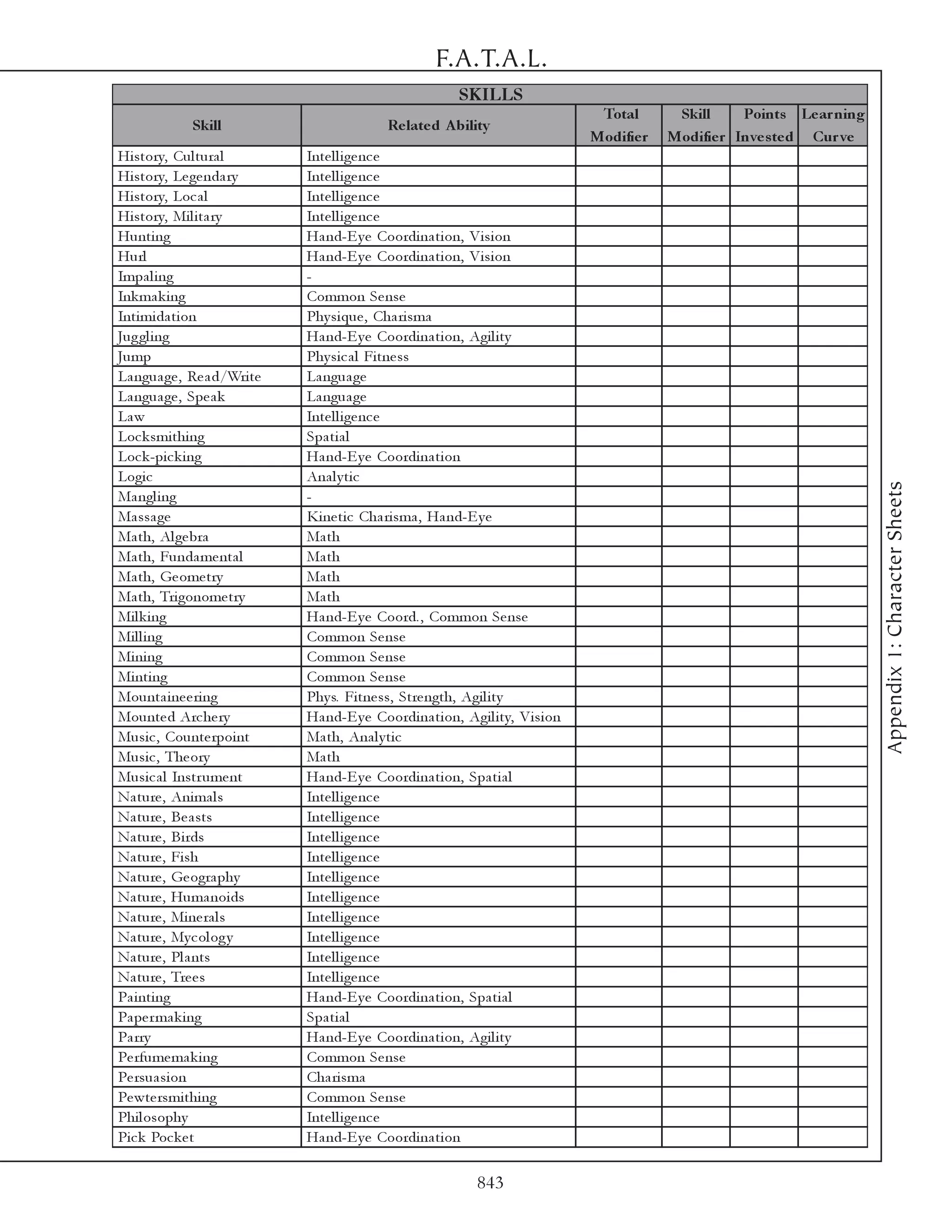 F.A.T.A.L.
                                                          SKILLS
                                                                                  Total       Skill     Points Le ar ning
             Skill                          Re late d A bility
                                                                                 Modifie r   Modifie r Inve s te d Cur ve
Hi story, Cul tura l         Inte l l i ge nc e
Hi story, Le ge nda ry       Inte l l i ge nc e
Hi story, Loc a l            Inte l l i ge nc e
Hi story, Mi l i ta ry       Inte l l i ge nc e
Hunti ng                     Ha nd-E y e Coordi na ti on, Vi si on
Hurl                         Ha nd-E y e Coordi na ti on, Vi si on
Impa l i ng                  -
Ink ma k i ng                Common Se nse
Inti mi da ti on             Phy si que , Cha ri sma
Jug gl i ng                  Ha nd-E y e Coordi na ti on, Agi l i ty
Jump                         Phy si c a l Fi tne ss
La ngua ge , Re a d/Wri te   La ngua ge
La ngua ge , Spe a k         La ngua ge
La w                         Inte l l i ge nc e
Loc k smi thi ng             Spa ti a l
Loc k -pi c k i ng           Ha nd-E y e Coordi na ti on
Logi c                       Ana l y ti c




                                                                                                                            Appendix 1: Character Sheets
Ma ngl i ng                  -
Ma ssa ge                    Ki ne ti c Cha ri sma , Ha nd-E y e
Ma th, Al ge bra             Ma th
Ma th, Funda me nta l        Ma th
Ma th, Ge ome try            Ma th
Ma th, Tri gonome try        Ma th
Mi l k i ng                  Ha nd-E y e Coord. , Common Se nse
Mi l l i ng                  Common Se nse
Mi ni ng                     Common Se nse
Mi nti ng                    Common Se nse
Mounta i ne e ri ng          Phy s. Fi tne ss, Stre ngth, Agi l i ty
Mounte d Arc he ry           Ha nd-E y e Coordi na ti on, Agi l i ty, Vi si on
Musi c , Counte rpoi nt      Ma th, Ana l y ti c
Musi c , The ory             Ma th
Musi c a l Instr ume nt      Ha nd-E y e Coordi na ti on, Spa ti a l
Na ture , Ani ma l s         Inte l l i ge nc e
Na ture , Be a sts           Inte l l i ge nc e
Na ture , Bi rds             Inte l l i ge nc e
Na ture , Fi sh              Inte l l i ge nc e
Na ture , Ge ogra phy        Inte l l i ge nc e
Na ture , Huma noi ds        Inte l l i ge nc e
Na ture , Mi ne ra l s       Inte l l i ge nc e
Na ture , My c ol og y       Inte l l i ge nc e
Na ture , Pl a nts           Inte l l i ge nc e
Na ture , Tre e s            Inte l l i ge nc e
Pa i nti ng                  Ha nd-E y e Coordi na ti on, Spa ti a l
Pa pe r ma k i ng            Spa ti a l
Pa rry                       Ha nd-E y e Coordi na ti on, Agi l i ty
Pe rfume ma k i ng           Common Se nse
Pe rsua si on                Cha ri sma
Pe wte rsmi thi ng           Common Se nse
Phi l osophy                 Inte l l i ge nc e
Pi c k Poc k e t             Ha nd-E y e Coordi na ti on

                                                             843
 
