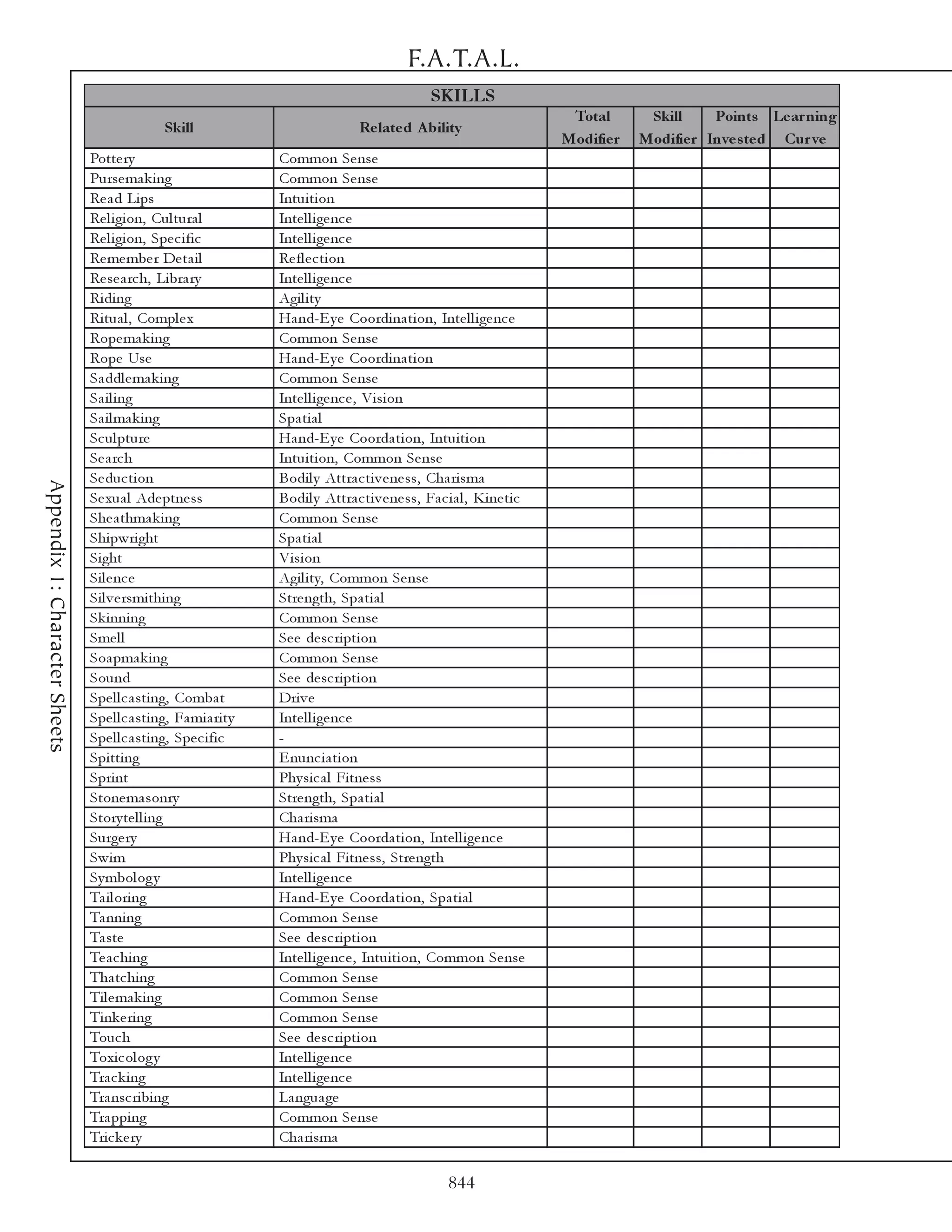 F.A.T.A.L.
                                                                                                    SKILLS
                                                                                                                             Total       Skill     Points Le ar ning
                                                Skill                               Re late d A bility
                                                                                                                            Modifie r   Modifie r Inve s te d Cur ve
                               Potte ry                            Common Se nse
                               Purse ma k i ng                     Common Se nse
                               Re a d Li ps                        Intui ti on
                               Re l i gi on, Cul tura l            Inte l l i ge nc e
                               Re l i gi on, Spe c i fi c          Inte l l i ge nc e
                               Re me mbe r De ta i l               Re fl e c ti on
                               Re se a rc h, Li bra ry             Inte l l i ge nc e
                               Ri di ng                            Agi l i ty
                               Ri tua l , Compl e x                Ha nd-E y e Coordi na ti on, Inte l l i ge nc e
                               Rope ma k i ng                      Common Se nse
                               Rope Use                            Ha nd-E y e Coordi na ti on
                               Sa ddl e ma k i ng                  Common Se nse
                               Sa i l i ng                         Inte l l i ge nc e , Vi si on
                               Sa i l ma k i ng                    Spa ti a l
                               Sc ul pture                         Ha nd-E y e Coorda ti on, Intui ti on
                               Se a rc h                           Intui ti on, Common Se nse
                               Se duc ti on                        Bodi l y Attra c ti v e ne ss, Cha ri sma
Appendix 1: Character Sheets




                               Se xua l Ade ptne ss                Bodi l y Attra c ti v e ne ss, Fa c i a l , Ki ne ti c
                               She a thma k i ng                   Common Se nse
                               Shi pwri ght                        Spa ti a l
                               Si ght                              Vi si on
                               Si l e nc e                         Agi l i ty, Common Se nse
                               Si l v e rsmi thi ng                Stre ngth, Spa ti a l
                               Sk i nni ng                         Common Se nse
                               Sme l l                             Se e de sc ri pti on
                               Soa pma k i ng                      Common Se nse
                               Sound                               Se e de sc ri pti on
                               Spe l l c a sti ng, Comba t         Dri v e
                               Spe l l c a sti ng, Fa mi a ri ty   Inte l l i ge nc e
                               Spe l l c a sti ng, Spe c i fi c    -
                               Spi tti ng                          E nunc i a ti on
                               Spri nt                             Phy si c a l Fi tne ss
                               Stone ma sonry                      Stre ngth, Spa ti a l
                               Story te l l i ng                   Cha ri sma
                               Surge ry                            Ha nd-E y e Coorda ti on, Inte l l i ge nc e
                               Swi m                               Phy si c a l Fi tne ss, Stre ngth
                               Sy mbol og y                        Inte l l i ge nc e
                               Ta i l ori ng                       Ha nd-E y e Coorda ti on, Spa ti a l
                               Ta nni ng                           Common Se nse
                               Ta ste                              Se e de sc ri pti on
                               Te a c hi ng                        Inte l l i ge nc e , Intui ti on, Common Se nse
                               Tha tc hi ng                        Common Se nse
                               Ti l e ma k i ng                    Common Se nse
                               Ti nk e ri ng                       Common Se nse
                               Touc h                              Se e de sc ri pti on
                               Toxi c ol og y                      Inte l l i ge nc e
                               Tra c k i ng                        Inte l l i ge nc e
                               Tra nsc ri bi ng                    La ngua ge
                               Tra ppi ng                          Common Se nse
                               Tri c k e ry                        Cha ri sma

                                                                                                        844
 